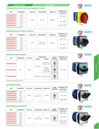 H48 x W48
H64 x W64
H85 x W85
CARÁTULA
INTERRUPTORES ROTATIVOS PARA CANDADO (4 POLOS)
REF CORRIENTE
PSA020AK441E
PSA025AK441E
PSA032AK441E
PSA050AK441E
PSA063AK441E
PSA080AK441E
690V ON - OFF
20A
25A
32A
50A
63A
80A
Cumple Estándar IEC 60947-3
Tableros
VOLTAJE POSICIONES MONTAJE
TAMAÑO (mm)
H48 x W48
H64 x W64
H85 x W85
CARÁTULA
INTERRUPTORES ROTATIVOS (4 POLOS)
SELECTORES PARA TABLERO
REF CORRIENTE
PSA020AK331S
PSA025AK331S
PSA032AK331S
PSA050AK331S
PSA063AK331S
PSA080AK331S
690V ON - OFF
(2 pos. A 60°)
20A
25A
32A
50A
63A
80A
Cumple Estándar IEC 60947-3
Tableros
VOLTAJE POSICIONES MONTAJE
TAMAÑO (mm)
PSA
INTERRUPTORES SELECTORES
PSA
PSA
PSA
H48 x W48
CARÁTULA
REF CORRIENTE
PSA020OK421S
PSA020OK723S
PSA020OK426S
690V
Voltímetro
Amperímetro
TR-ST
RS-O- RN
SN-TN
(7 pos. a 45º)
O-RS-ST-TR
(4 pos. a 45º)
0 - 1- 2 - 3
(4 pos. a 45º)
20A
Cumple Estándar IEC 60947-3
VOLTAJE
POSICIONES
PARA FASES
PANEL
FRONTAL
TAMAÑO (mm)
INVERSORES DE GIRO
H48 x W48
H85 x W85
H64 x W64
CARÁTULA
REF CORRIENTE
PSA025MS334S
PSA032MS334S
PSA050MS334S
PSA063MS334S
PSA080MS334S
690V Tablero
1 - 0 - 2
(3 pos. a 60º)
25A
32A
50A
63A
80A
Cumple Estándar IEC 60947-3
VOLTAJE POSICIONES MONTAJE
PANEL
FRONTAL
TAMAÑO (mm)
PSA
TRANSFERENCIAS MANUALES
H48 x W48
H85 x W85
H95 x W95
H64 x W64
CARÁTULA
REF CORRIENTE
PSA025KD334S
PSA032KD334S
PSA050KD334S
PSA063KD334S
PSA080KD334S
PSA120KD334S
690V Tablero
1 - 0 - 2
(3 pos. a 60º)
25A
32A
50A
63A
80A
120A
Cumple Estándar IEC 60947-3
VOLTAJE POSICIONES MONTAJE
PANEL
FRONTAL
TAMAÑO (mm)
119
MANIOBRA
R E T I E
R E T I E
R E T I E
R E T I E
R E T I E
 