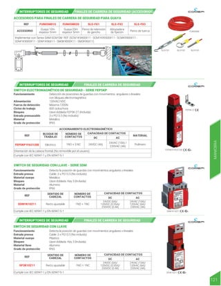 REF
ACCESORIO
FUN05M010 FUN05M020 SLS-FX1 SLS-FX2 SLS-FX3
Guaya 10m
espesor 5mm
Guaya 20m
espesor 5mm
Perno de retención
de gancho Perno de tuerca
Abrazadera
de fijación
Implementar con Series SAM-SCM-SM REF (SCM1K9400X11 - SCM1K99500X11 - SCMK9900X11 -
SDM1K9000X11 - SDM1K96X11 - SM3K9000X11 - SM3K96X11)
INTERRUPTORES DE SEGURIDAD
ACCESORIOS PARA FINALES DE CARRERA DE SEGURIDAD PARA GUAYA
SLS-FX1
FUN05M0
SLS-FX2 SLS-FX3
FEP5KP1FA3120E
Cumple con IEC 60947-1 y EN 60947-5-1
Polímero
REF
FEP5KP1FA3120E Eléctrico
Orientación de la cabeza frontal, (No removible por el usuario)
1NO + 3 NC 24VDC (4A)
24VAC (10A) /
230VAC (4A)
BLOQUE DE
TRABAJO
NÚMERO DE
CONTACTOS
ACCIONAMIENTO ELECTROMAGNÉTICO
CAPACIDAD DE CONTACTOS
DC AC
MATERIAL
INTERRUPTORES DE SEGURIDAD FINALES DE CARRERA DE SEGURIDAD
SWITCH ELECTROMAGNÉTICO DE SEGURIDAD - SERIE FEP5KP
SWITCH DE SEGURIDAD CON LLAVE - SERIE SDM
Funcionamiento
Alimentación
Fuerza de detección
Ciclos de trabajo
Bloqueo
Entrada prensacable
Material
Grado de protección
Detección de posiciones de guardas con movimientos angulares o lineales
con bloqueo electromagnético
120VAC/VDC
Máxima 1200N
600 ciclos/hora
Llave doblada FEP5K-27 (Incluida)
3 x PG13.5 (No incluido)
Metálico
IP65
Funcionamiento
Entrada prensa
Material cuerpo
Bloqueo
Material
Grado de protección
Detecta la posición de guardas con movimientos angulares o lineales
Cable: 3 x PG13.5 (No incluido)
Metálico
Llave doblada Key 3 (Incluida)
Aluminio
IP66
FEP5K-27
Cumple con IEC 60947-1 y EN 60947-5-1
REF
SDM1K10Z11 1NO + 1NC
Recto ajustable
24VDC (6A)/
120VDC (0.55A)/
250VDC (0.4A)
NÚMERO DE
CONTACTOS
CAPACIDAD DE CONTACTOS
DC AC
SENTIDO DE
CABEZAL
SDM1K10Z11
24VAC (10A)/
120VAC (6A)/
230VAC (4A)
FINALES DE CARRERA DE SEGURIDAD (ACCESORIOS)
121
MANIOBRA
SWITCH DE SEGURIDAD CON LLAVE
Funcionamiento
Entrada prensa
Material cuerpo
Bloqueo
Material llave
Grado de protección
Detecta la posición de guardas con movimientos angulares o lineales
Cable: 3 x PG13.5 (No incluido)
Plástico
Llave doblada Key 3 (Incluida)
Aluminio
IP65
Cumple con IEC 60947-1 y EN 60947-5-1
REF
SP3K10Z11 1NO + 1NC
Recto ajustable
24VDC (6A)/
120VDC (0.55A)/
250VDC (0.4A)
24VAC (10A)/
120VAC (6A)/
230VAC (4A)
NÚMERO DE
CONTACTOS
CAPACIDAD DE CONTACTOS
DC AC
SENTIDO DE
CABEZAL
SP3K10Z11
INTERRUPTORES DE SEGURIDAD FINALES DE CARRERA DE SEGURIDAD
 