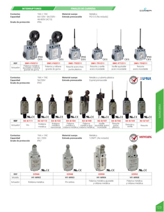 DM1-F52Z11 DM1-F42Z11 DM1-T92Z11 DM1-T91Z11 DM1-F71Z11
Actuador
Palanca metálica
ajustable y roldana
grande de goma
Palanca y roldana
grande de goma
Resorte acero Inox.
punta plástica
Resorte y varilla
acero inoxidable
Varilla ajustable
acero inoxidable
DM1-T93Z11
Resorte
acero inoxidable
REF
IP65
IP65 IP65
INTERRUPTORES FINALES DE CARRERA
XZ-8/111 XZ-8/112 XZ-8/122 XZ-8/104 XZ-8/108 XZ-8/107 XZ-8/169
XZ-8/166 XZ-8/167
Actuador Pin Roldana
metálica
Roldana
metálica
transversal
Palanca
metálica y
roldana metálica
Palanca
metálica ajus.
roldana metálica
Varilla
ajustable acero
inoxidable
Resorte
punta
plástica
Resorte y
varilla Resorte
REF
1NA + 1NC
5A/250V
IP65
Contactos
Capacidad
Grado de protección
Metálico y cubierta plástica
Espiral prensacable
Material cuerpo
Entrada prensacable
R E T I E
R E T I E
22946 22952
Actuador
Modelo HY-M902 HY-M903 HY-M904 HY-M908
Palanca metálica ajustable
y roldana metálica
Palanca metálica
y roldana metálica
Roldana metálica
22948
Pin esfera
22950
REF
1NA + 1NC
6A / 250V
IP67
Contactos
Capacidad
Grado de protección
Metálico
1/2NPT, (No incluido)
Material cuerpo
Entrada prensacable
1NA + 1NC
6A/120V - 6A/230V -
4A/400V (AC15)
IP66
Contactos
Capacidad
Grado de protección
Metálico
PG13.5 (No incluido)
Material cuerpo
Entrada prensacable
123
MANIOBRA
 