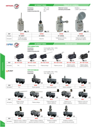 INTERRUPTORES FINALES DE CARRERA
22954
Modelo HY-M907 HY-M909 HY-M908L HY-M908R
Varilla ajustable
acero inoxidable
22958
Actuador
Roldanas en forma
de tenedor
Palanca de Rodillo
de diámetro 50mm
22956
Resorte
22960
REF
R E T I E
R E T I E
1NA + NC
6A / 250V
IP67
Contactos
Capacidad
Grado de protección
Metálico
1/2NPT, (No incluido)
Material cuerpo
Entrada prensacable
MANIOBRA
124
TIPO MINIATURA
TIPO ESTÁNDAR
XV-15-1C25 XV-151-1C25 XV-154-1C25
Actuador Pin Palanca corta
XV-153-1C25
Palanca larga Palanca pivote
XV-155-1C25
Palanca corta
roldana plástica
XV-156-1C25
Palanca larga
roldana plástica
REF
electrical componentes
R
M3A M3B M3C M3D M3F
Actuador Pin Botón grande Botón mediano
Botón para panel Botón corto
REF
M3G M3H M3J M3K M3L
Actuador
Palanca larga
“baja fuerza”
Palanca larga
Palanca larga con
roldana plástica
Palanca corta con
roldana plástica
Palanca con
roldana plástica
REF
M3Q M3O M3S1 M3S2
Actuador
Palanca larga y roldana
plástica operación invertida
Palanca corta y roldana
plástica unidireccional
Roldana metálica
para panel
Roldana metálica
transversal para panel
REF
Conmutable (1NA + 1NC)
16A / 250V (AC15)
IP40
Contactos
Capacidad
Grado de protección
Conmutable (1NA + 1NC)
15A / 250V (AC15)
Contactos
Capacidad
INTERRUPTORES MICROSWITCHES
 
