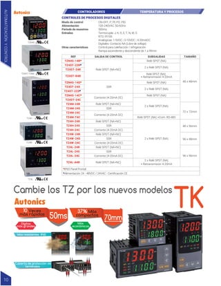 CONTROLES DE PROCESOS DIGITALES
ON-OFF, P, PI, PD, PID
100-240VAC 50/60Hz
500ms
Termocupla: J, K, R, E, T, N, W, S
RTD: Pt100
Analógicas: 1-5VDC | 0-10VDC | 4-20mADC
Digitales: Contacto NA (Libre de voltaje)
Control para calefacción / refrigeración
Rampa ascendente y descendente de 1 a 99min
Modo de control
Alimentación
Periodo de muestreo
Entradas
Otras características
REF SALIDA DE CONTROL SUBSALIDAS TAMAÑO
*IP65 Panel frontal
*Alimentación 24 - 48VDC / 24VAC - Certificación CE
Relé SPDT (NA+NC)
Relé SPST (NA)
48 x 48mm
2 x Relé SPST (NA)
Relé SPST (NA)
+ Retransmisión 4-20mA
SSR
Relé SPST (NA)
2 x Relé SPST (NA)
72 x 72mm
SSR
Corriente (4-20mA DC)
Corriente (4-20mA DC)
Relé SPST (NA)
Relé SPST (NA) +Com. RS-485
2 x Relé SPST (NA)
2 x Relé SPST (NA)
Relé SPDT (NA+NC)
Relé SPDT (NA+NC)
96 x 48mm
SSR
Corriente (4-20mA DC)
Relé SPDT (NA+NC)
48 x 96mm
SSR
2 x Relé SPST (NA)
+ Retransmisión 4-20mA
Corriente (4-20mA DC)
Relé SPDT (NA+NC)
96 x 96mm
SSR
Corriente (4-20mA DC)
TZN4S-14R*
TZ4ST-22R*
TZ4ST-24R
TZ4ST-R4R
TZN4S-14S*
TZ4ST-24S
TZ4ST-22S*
TZ4M-24S
TZ4M-24C
TZ4M-T4C
TZN4S-14C*
TZ4ST-24C
TZ4M-24R
TZ4H-24R
TZ4W-24C
TZ4H-24S
TZ4H-24C
TZ4W-24R
TZ4W-24S
TZ4L-24R
TZ4L-24S
TZ4L-24C
TZ4L-A4R Relé SPDT (NA+NC)
TZN4S
TZ4ST, TZ4M
TZ4L
TZ4H
TZ4W
CONTROLADORES TEMPERATURA Y PROCESOS
AUTOMATIZACIÓN
Y
CONTROL
10
10 Veces
más rápidos
50ms
37% Más
compactos
70mm
Más resistentes IP65
Cubierta de protección de
terminales
TK
Dígitos
más grandes
Más
económicos
Cambie los TZ por los nuevos modelos
 