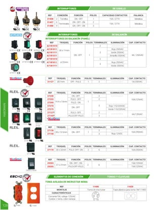 CAPACIDAD CONTACTOS
31408 Tornillos ON - OFF 15A / 277V
15A / 277V
Metálica
2
REF FUNCIÓN POLOS PALANCA
CONEXIÓN
31457
31488
Terminales
ON - OFF - ON
ON - OFF - ON
Metálica
1
2
3
6
9
31488
31457
31400
HOMOLOGADO
RETIE
INTERRUPTORES DE CODILLO
INTERRUPTORES DE BALANCÍN (PANEL)
REF TROQUEL
A21B1K11
A21B1H10
A21B1Y11
A21B1S11
A71B1H10
A71B1K11
A71B1Y11
ON - OFF
30 x 11mm
ø 22mm
Rojo 250VAC
Rojo 250VAC
Verde 250VAC
Verde 250VAC
- - - - - - - - - - -
- - - - - - - - - - -
Amarillo 250VAC
1
3
3
2
2
4A / 250VAC
FUNCIÓN POLOS TERMINALES ILUMINACIÓN CAP. CONTACTO
A21B1H10
A21B1S11 A71B1H10 A71B1K11
A21B1Y11 A21B1K11
INTERRUPTORES DE BALANCÍN
A71B1Y11
R E T I E
- - - - - - - - - - -
1 2 1A/250VAC
REF TROQUEL
27240
27255
27260
27270
27275
27127*
27105*
ON - OFF
PULS - OFF
PULS - ON
ON - OFF
ON - OFF
PULS - OFF
PULS-OFF-PULS
*
19.4 x 13mm
- - - - - - - - - - -
- - - - - - - - - - -
Rojo 110/220VAC
Verde 110/220VAC
1
2
2
2
3
3
10A/125VAC
6A/120VAC
FUNCIÓN POLOS TERMINALES ILUMINACIÓN CAP. CONTACTO
REF TROQUEL
27170 PULS -OFF- ON
30 x 22mm 2 6 16A/250VAC
FUNCIÓN POLOS TERMINALES ILUMINACIÓN CAP. CONTACTO
REF TROQUEL
27130
27140
28 x 13.5mm
- - - - - - - - - - -
Rojo 12VDC
1
2
3
16A/250VAC
FUNCIÓN POLOS TERMINALES ILUMINACIÓN CAP. CONTACTO
REF TROQUEL
31127 OFF - PULS
Ø21mm
FUNCIÓN POLOS TERMINALES ILUMINACIÓN CAP. CONTACTO
31127
27240
27270 27275
27260
27127 a
27105
27255
27130 27140
REF TROQUEL
29203
29205
ON - OFF - ON
PULS-OFF-PULS
37 x 21mm - - - - - - - - - - -
2 6
15A/120VAC
15A/120VAC
FUNCIÓN POLOS TERMINALES ILUMINACIÓN CAP. CONTACTO
27170
29203 a 29205
R E T I E
R E T I E
MANIOBRA
128
TOMA AISLADA DE INCRUSTAR NEMA
REF 11400 11620
MONTAJE
CARACTERÍSTICAS
Toma de inscrustar
Corriente15A, voltaje 125VAC
2 polos + tierra, color naranja
Tapa plástica para toma Ref 11400
5 - 15
G
W
ELEMENTOS DE CONEXIÓN TOMAS Y CLAVIJAS
11400 11620
 