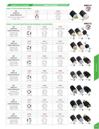 REF 15180 15182
MONTAJE
CARACTERÍSTICAS
Clavija
5 - 15P
L5 - 15P
G
G
G
X
Y
W
W
Corriente 15A, voltaje 125VAC
2 polos + tierra
Toma aérea
TOMA Y CLAVIJA INDUSTRIAL NEMA
TOMAS Y CLAVIJAS INDUSTRIALES DE SEGURIDAD ¼ DE GIRO NEMA
15210 15212 15214
5 - 15R
G
W
REF 15192 15194 15196
MONTAJE
CARACTERÍSTICAS
Clavija
Corriente 15A,
voltaje 125VAC
2 polos + tierra
Toma aérea Toma incrustar
L5 - 15C
G
W
L5 - 15R
G
W
L5 - 30P
G
W
G
W
G
W
L5 - 30C L5 - 30R
L6 - 15P
REF 15210 15212 15214
MONTAJE
CARACTERÍSTICAS
Clavija
Corriente 15A,
voltaje 250VAC
2 polos + tierra
Toma aérea Toma incrustar
L6 - 15C L6 - 15R
G
X
Y
G
X
Y
G
W
L5 - 20P
REF 15200 15202 15204
MONTAJE
CARACTERÍSTICAS
Clavija
Corriente 20A,
voltaje 125VAC
2 polos + tierra
Toma aérea Toma incrustar
L5 - 20C L5 - 20R
15200 15202 15204
G
Y
X
G
Y
X
G
Y
X
G
W
G
W
L6 - 20P
REF 15080 15084 15082
MONTAJE
CARACTERÍSTICAS
Clavija
Corriente 20A,
voltaje 250VAC
2 polos + tierra
Toma aérea Toma incrustar
L6 - 20C L6 - 20R
W
G
Y
X
L14 - 20P
REF 15094 15093 15092
MONTAJE
CARACTERÍSTICAS
Clavija
Corriente 20A,
voltaje 125/250VAC
3 polos + tierra
Toma aérea Toma incrustar
L14 - 20C L14 - 20R
15080 15084 15082
15094 15093 15092
W
G
Y
X
W
G
Y
X
W
G
Z
X
W
G
Z
X
W
G
Z
X
L15 - 20P
REF 15109 15107 15105
MONTAJE
CARACTERÍSTICAS
Clavija
Corriente 20A,
voltaje 250VAC
3 polos + tierra
Toma aérea Toma incrustar
L15 - 20C L15 - 20R
REF 15079 15075 15077
MONTAJE
CARACTERÍSTICAS
Clavija
Corriente 30A,
voltaje 125VAC
2 polos + tierra
Toma aérea Toma incrustar
15109 15107 15105
15079 15075 15077
15180
15192 15194 15196
15182
ELEMENTOS DE CONEXIÓN TOMAS Y CLAVIJAS
129
MANIOBRA
R E T I E
R E T I E
 