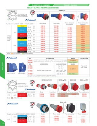 TOMAS Y CLAVIJAS INDUSTRIALES SERIE XCEE
(65 x 83mm)
Brida: (100 x 108mm)
Cumple normas IEC/EN 60309-1 e IEC/EN 60309-2 Clavija aérea Toma aérea Toma aérea con
seccionador
Toma de incrustar
inclinada
IP66 /
IP67 /
IP68 /
IP69
16A
32A
500VAC
500VAC
400VAC
400VAC
200VAC
200VAC
110VAC
110VAC
760139
760124
760126
770124 773124
773126
773139
773149
773136
773146
773137
773224
773226
773239
773249
773236
773246
773237
770126
760137
760224
760226
760239
760249
760236
760246
760237
760146
770139
770137
770224
770226
770239
770249
770236
770246
770237
770146
410139
410149
410136
410146
410137
410224
410226
410239
410249
410236
410246
410237
410126
760149
760136
770149
770136
- - - - -
SERIE XCEE
15º
2P+T
2P+T
(4H)
(4H)
3P+N+T
3P+N+T
3P+N+T
3P+N+T
(9H)
3P+T
3P+T
3P+T
3P+T
3P+T
(7H)
(7H)
(6H)
(6H)
(6H)
3P+T
(9H)
(6H)
ELEMENTOS DE CONEXIÓN TOMAS Y CLAVIJAS
B
A
Dimensiones de la
Brida en tomas de
incrustar serie XCEE
R E T I E
Caja de sobreponer inclinada 65º en termoendurecido (GRP)
Soporte de incrustar recto
Cumple normas IEC/EN 60309-1 e IEC/EN 60309-2
16A 2P+T
16A 3P+T
IP66 / IP67
IP68 / IP69
32A 3P+N+T
16A 3P+N+T/ 32A
3P+T /32A 2P+T
DESCRIPCIÓN
DESCRIPCIÓN USAR CON TOMA
65 x 83mm
65 x 83mm
100 x 108mm
100 x 108mm
BRIDA
BRIDA
PROTECCIÓN
REF
REF
532131
532132
419021
419022
419023
419024
532131 a 532132 419021 a 419024
MANIOBRA
132
Cumple normas IEC/EN 60309-1 e IEC/EN 60309-2 Clavija Toma aérea Toma incrustar Toma sobreponer
IP67
63A
125A
200-250V
480-500V
380-415V
477327
477517
249538
259538
473327
346350
349538
- - - - -
556322
546350
559538
549538
- - - - -
- - - - -
447538
457538
SERIE CEE
15º
3P + T (7H)
3P + T (6H)
3P+N+T (9H)
3P+N+T (6H)
R E T I E
Cumple normas IEC/EN 60309-1 e IEC/EN 60309-2 Clavija Toma aérea Toma incrustar
Toma incrustar Toma sobreponer
IP67 63A 380-415V
710346
710336 730336
730346 489346
489336 546338 509336
- - - - -
SERIE MULTIMAX SERIE topTER SERIE topTER
SERIE CEE
15º
15º
3P + T (6H)
3P+N+T (6H) 509346
Brida: (100 x 110mm)
B
A
Dimensiones de la
Brida en tomas de
incrustar serie topTER
R E T I E
 