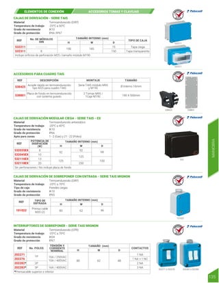 ELEMENTOS DE CONEXIÓN ACCESORIOS TOMAS Y CLAVIJAS
532211
532311
538425 538801
- - - - - - - -
8
Incluye orificios de perforación M25 / tamaño módulo M190
No. DE MÓDULOS
DIN TIPO DE CAJA
TAMAÑO INTERNO (mm)
REF
532211
532311
190 185
150
75
Tapa transparente
Tapa ciega
CAJAS DE DERIVACIÓN - SERIE TAIS
ACCESORIOS PARA CUADRO TAIS
H W D
Acople rápido en termoendurecido
tipo M25 para cuadro TAIS
Placa de fondo en termoendurecido
con sistema guiado
Serie TAIS módulo M95
y M190
2 Tomas M95 /
1Caja M190
DESCRIPCIÓN TAMAÑO
REF
538425
538801
Ø Interno 16mm
190 X 500mm
MONTAJE
Termoendurecido (GRP)
-25ºC a 50ºC
IK10
IP66 /IP67
Material
Temperatura de trabajo
Grado de resistencia
Grado de protección
R E T I E
R E T I E
R E T I E
R E T I E
R E T I E
1P
2P
3P
*Prensacable superior e inferior
No. POLOS CONTACTOS
TENSIÓN Y
CORRIENTE
NOMINAL
TAMAÑO (mm)
REF
202271
202276
202282*
202283* 16A / 400VAC
16A / 250VAC
10A / 400VAC 80 48
1 NA
2 NA
3 NA
1 NA + 1 NC
INTERRUPTORES DE SOBREPONER - SERIE TAIS MIGNON
H D
62
W
Termoendurecido (GPR)
-25ºC a 70ºC
IK04
IP67
Material
Temperatura de trabajo
Grado de resistencia
Grado de protección
Prensa cable
M20 (2)
TIPO DE
ENTRADA
TAMAÑO INTERNO (mm)
REF
101022 80 46
CAJAS DE DERIVACIÓN DE SOBREPONER CON ENTRADA - SERIE TAIS MIGNON
H
62
W D
Termoendurecido (GRP)
-25ºC a 70ºC
Paredes ciegas
IK10
IP65
Material
Temperatura de trabajo
Tipo de caja
Grado de resistencia
Grado de protección
Termoendurecido antiestático
-20ºC a 40ºC
IK10
IP66
1 - 2 (Gas) y 21 - 22 (Polvo)
Material
Temperatura de trabajo
Grado de resistencia
Grado de protección
Apto para zonas
10
8
13
20
Sin perforaciones / No incluye placa de fondo
POTENCIA DE
DISIPACIÓN
(W)
TAMAÑO INTERNO (mm)
REF
532035EX
532045EX
532116EX
532118EX
92
125 100
68
CAJAS DE DERIVACIÓN MODULAR CIEGA - SERIE TAIS - EX
H
92
125
250
W D
532
101022
202271 a 202276 202282 a 202283
135
MANIOBRA
 