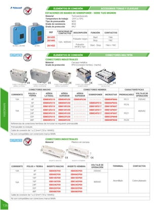 ELEMENTOS DE CONEXIÓN ACCESORIOS TOMAS Y CLAVIJAS
ESTACIONES DE MANDO DE SOBREPONER - SERIE TAIS MIGNON
Termoendurecido
-25ºC a 70ºC
M20
IK04
IP67
Material
Temperatura de trabajo
Tipo de prensacable
Grado de resistencia
Grado de protección
10A / 400VAC
CAPACIDAD DE
CONTACTOS DESCRIPCIÓN FUNCIÓN CONTACTOS
REF
261435
261445
261432
Pulsador negro
Start
Start - Stop
Stop
1NA
1NA + 1NC
1NC
Pulsador
verde y rojo
261432
261435 a 261445
R E T I E
R E T I E
R E T I E
MANIOBRA
136
ELEMENTOS DE CONEXIÓN CONECTORES MULTIPÍN
10A 4P PG11 250VAC
400VAC
PG16
PG29
PG21
6P
10P
16P
24P
32P
48P
16A
Referencias de conectores hembras de incrustar no requieren prensacable
Prensacable no incluido
Cable de conexión de 1 a 2.5mm² (18 a 14AWG)
No son compatibles con conectores marca WAIN
EBM04FU10
EBM06FU10
EBM10FU10
EBM16FU10
EBM24FU10
EBM32FU10
EBM48FU10
EBM04FU30 EBM04PU36
EBM06PD16
EBM10PD17
EBM16PD17
EBM24PD17
- - - - - - - -
- - - - - - - -
- - - - - - - -
- - - - - - - -
- - - - - - - -
- - - - - - - -
- - - - - - - -
- - - - - - - -
- - - - - - - -
EBM06FU30
EBM10FU30
EBM16FU30
EBM24FU30
EBM32FU30
EBM48FU30
EBM04PM46
EBM06PM46
EBM10PM47
EBM16PM47
EBM24PM47
EBM32PM48
EBM48PM48
CORRIENTE POLOS +
TIERRA
AÉREA
LATERAL
AÉREA
SUPERIOR
SOBREPONER INCRUSTAR PRENSACABLE
AÉREA
SUPERIOR
VOLTAJE DE
OPERACIÓN
CONECTORES MACHO CONECTORES HEMBRA CARACTERÍSTICAS
10A 4P 250VAC
400VAC
Cobre plateado
Atornillado
6P
10P
16P
24P
32P
48P
16A
Cable de conexión de 1 a 2.5mm² (18 a 14AWG)
No son compatibles con conectores marca WAIN
EB004CF00
EB006CF00
EB010CF00
EB016CF00
EB024CF00
EB032CF00
EB048CF00
EB004CP00
EB006CP00
EB010CP00
EB016CP00
EB024CP00
EB032CP00
EB048CP00
CORRIENTE POLOS + TIERRA INSERTO MACHO INSERTO HEMBRA
VOLTAJE DE
OPERACIÓN
TERMINAL CONTACTOS
CONECTORES INDUSTRIALES
Carcasa metálica
Material
IP55 (Conexión hembra - macho)
Grado de protección
CONECTORES INDUSTRIALES
Plástico sin carcasa
Material
AÉREA LATERAL
CONECTOR MACHO
AÉREA SUPERIOR
CONECTOR MACHO
AÉREA SUPERIOR
CONECTOR HEMBRA
SOBREPONER
CONECTOR HEMBRA
INCRUSTAR
CONECTOR HEMBRA
INSERTO MACHO INSERTO HEMBRA
 