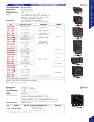 TK4L
TK4W
TK4H
TK4N
TK4M
TK4S
48 x 24mm
48 x 48mm
72 x 72mm
48 x 96mm
96 x 48mm
96 x 96mm
ON-OFF, P, PI, PD, PID
100-240VAC 50/60Hz
50ms
Termocupla: J, K, E, T, L, N, U, R, S, B, C, G, PLII
RTD: JPt100, DPt100, DPt50, Cu100, Cu50, NÍQUEL 120
Analógicas: 0-100mV | 0-5V | 0-10V | 0-20mA | 4-20mA
Digitales: Contacto NA (Libre de voltaje)
Control para calefacción / refrigeración
Rampa ascendente y descendente de 1 a 999 min/hor
Modo de control
Alimentación
Periodo de muestreo
Entradas
Características
REF SALIDAS DE CONTROL SUBSALIDAS TAMAÑO
2 x Corriente / SSR
2 x Relé SPST (NA)
Corriente / SSR
Corriente / SSR
Corriente / SSR
Corriente / SSR
Corriente / SSR
Corriente / SSR
Corriente / SSR
2 x Corriente / SSR
Relé SPST (NA)
Relé SPST (NA)
Relé SPST (NA)
Relé SPST (NA)
Relé SPST (NA)
Relé SPST (NA)
Corriente / SSR
SSRP
Relé SPST (NA)
Relé SPST (NA)
SSRP
SSRP
SSRP
2 x Relé SPST (NA)
2 x Relé SPST (NA)
2 x Relé SPST (NA)
Relé SPST (NA)
Relé SPST (NA)
Relé SPST (NA) +
Retransmisión 4 - 20mA
Relé SPST (NA) +
Retransmisión 4 - 20mA
2 x Relé SPST (NA) +
Retransmisión 4 - 20mA
* Control para calefacción | Refrigeración
Gestión remota (RS-485) mediante software DAQMaster
CONTROLES DE PROCESOS DIGITALES
TK4N-14RN
TK4N-14CN
TK4S-24CN
TK4S-24RN
TK4S-R4RN
TK4S-24SN
TK4S-B4CN
TK4S-B4CC
TK4M-24RN
TK4M-24SN
TK4M-24CN
TK4M-B4RN
TK4M-B4RC
TK4H-B4RC
TK4H-24CN
TK4H-24RN
TK4H-24SN
TK4W-24CN
TK4W-24RN
TK4W-24SN
TK4L-24SN
TK4L-B4CN
TK4L-B4CC *
TK4L-24CN
TK4L-24RN
TK4L-A4RN
TK4S-T4RR
TK4S-R4RR
*
*
*
*
*
CONTROLADORES TEMPERATURA Y PROCESOS
Funciones de control de fase o cíclico
AUTOMATIZACIÓN
Y
CONTROL
11
67255
ON-OFF, P, PI, PD, PID
24 - 230V AC / DC 50/60Hz
4.1ms
Dos (2) de termocupla: K, S, R, J
48 x 48mm
Control simultáneo para calefacción / refrigeración
Compensación automática de juntura fría (0 -50ºC)
Arranque suave (gradiente de ascenso en unidades / hora)
Fuente incorporada de 12VDC 30mA para alimentación de sensores
Función HBA: Heater Break Alarm (alarma por avería de calefactor)
IP65 Panel frontal
Modo de control
Alimentación
Periodo de muestreo
Entradas
Tamaño
Otras características
Grado de protección
REF MODELO
67255
Entrada digital o para transformador de corriente
ATR243-31ABC-I
SALIDAS DE CONTROL (ADMINISTRABLES) SET POINT
Relé SPDT (NA + NC)
2x Relé SPST (NA)
SSR/ Retransmisión (V/mA)
4
 