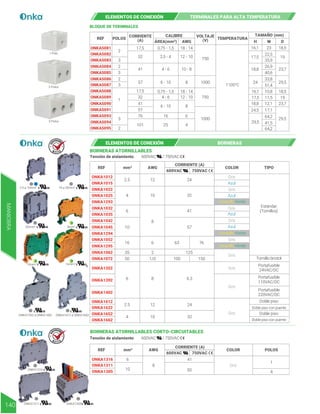 BLOQUE DE TERMINALES
ELEMENTOS DE CONEXIÓN TERMINALES PARA ALTA TEMPERATURA
ONKA5081
ONKA5082
ONKA5083
ONKA5084
ONKA5085
ONKA5086
ONKA5087
ONKA5088
ONKA5089
ONKA5090
ONKA5091
ONKA5093
ONKA5094
ONKA5095
750
750
1000
1000
REF POLOS
CORRIENTE
(A)
CALIBRE
ÁREA(mm²) AWG
VOLTAJE
(V) TEMPERATURA
H W D
TAMAÑO (mm)
18,5
23,7
29,5
29,5
29,5
18,5
23,7
19
2
17,5
32
32
41
41
57
76
57
17,5
101
2
2
2
1
3
3
3
3
0,75 - 1,5
0,75 - 1,5
2,5 - 4
4 - 6
4 - 6
16
25
6 - 10
6 - 10
18 - 14
18 - 14
12 - 10
12 - 10
10 - 8
8
8
6
4
16,1
17,5
18,8
18,8
24,5
24
16,1
23
22,5
26,9
40,6
33,8
51,4
10,8
19
17,5 11,5
12,1
17,1
64,2
64,2
41,5
35,9
1100°C
Amarillo-Verde
Amarillo-Verde
Amarillo-Verde
REF AWG
600VAC 750VAC
CORRIENTE (A)
COLOR TIPO
ONKA1012
ONKA1015
ONKA1022
ONKA1025
ONKA1293
ONKA1032
ONKA1035
ONKA1042
ONKA1045
ONKA1294
ONKA1052
ONKA1295
ONKA1062
ONKA1072
ONKA1352
ONKA1392
ONKA1402
ONKA1612
ONKA1622
ONKA1652
ONKA1662
2.5
4
4
6
10
16
35
50
6
2.5 12
8
8
6
2
1/0
10
10
12 24
32
2.5 a 10mm2
50mm2
32
6.3
24
41
57
63 76
125
100 150
Gris
Gris
Azul
Azul
Estándar
(Tornillos)
Tornillo bristol
Portafusible
24VAC/DC
Doble piso
Doble piso con puente
Doble piso con puente
Portafusible
110VAC/DC
Portafusible
220VAC/DC
Gris
Azul
Gris
Gris
Gris
Gris
Gris
Gris
Azul
Doble piso
BORNERAS ATORNILLABLES
600VAC / 750VAC
Tensión de aislamiento
4mm2
ONKA1612 a ONKA1662
ONKA1352 a ONKA1402
10mm2 16mm2
16 a 35mm2
1 Polo
2 Polos
3 Polos
600VAC / 750VAC
Tensión de aislamiento
600VAC 750VAC
ELEMENTOS DE CONEXIÓN BORNERAS
mm²
R E T I E
R E T I E
ONKA1316 6 41
1
REF AWG
CORRIENTE (A)
COLOR POLOS
ONKA1311
ONKA1305
10
8
50 4
Gris
ONKA1305
BORNERAS ATORNILLABLES CORTO-CIRCUITABLES
ONKA1316
ONKA1311
mm²
MANIOBRA
140
 