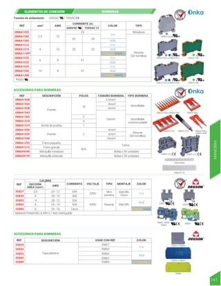 Amarillo-Verde
Amarillo-Verde
REF AWG
CORRIENTE (A)
COLOR TIPO
ONKA1422
ONKA1502
ONKA1505
ONKA1512
ONKA1515
ONKA1199*
*300V
ONKA1522
ONKA1525
ONKA1532
ONKA1535
ONKA1200
2.5
4
6
10
8
8
10
12
24
20 24
26 32
41
57
Gris
Gris
Gris
Azul
Azul
Resorte
(Sin tornillos)
Azul
Gris
Azul
Miniatura
ONKA1522 a ONKA1535
ONKA1199
ONKA1502 a ONKA1515
ONKA1422
ONKA1200
mm²
R E T I E
R E T I E
R E T I E
ELEMENTOS DE CONEXIÓN BORNERAS
141
MANIOBRA
REF DESCRIPCIÓN POLOS TAMAÑO BORNERA TIPO BORNERA
ONKA1928
ONKA1933
ONKA1938
ONKA1943
ONKA1303
ONKA1318
ONKA1319
ONKA1930
ONKA1935
ONKA1940
ONKA1222
ONKA1212
ONKA9540
ONKA9770
Puente
Puente
Freno pequeño
Freno grande
Marquilla miniatura Bolsa x 50 unidades
Bolsa x 30 unidades
Marquilla estándar
Borne de prueba
2
10
2
4
1
N/A
Todos
Atornillable
Atornillable
cortocircuitable
Resorte
(Sin tornillos)
2.5mm²
10mm²
4mm²
4mm²
6mm²
10mm²
6mm²
ONKA1928 a ONKA1943 ONKA1303
ONKA9540
ONKA9770
ONKA1318 ONKA1930 a
ONKA1940
ONKA1319
ACCESORIOS PARA BORNERAS
ONKA1212
ONKA1222
Amarillo-Verde
REF
CALIBRE
SECCIÓN
ÁREA (mm²)
VOLTAJE
CORRIENTE TIPO MONTAJE COLOR
AWG
35852
35862
35885
2,5 24 - 12
24 - 10
20A
30A
28 - 12
600V
24 - 10
24 - 10
Gris
Azul
Riel DIN
Riel DIN
15mm
Resorte
Mini
bornera
500V
20A
30A
Tierra
4
4
6
6
Material: Poliamida UL94V-2 / Auto extinguible
35827
35833
35827
35833
35842, 35852,
35862
35885
REF DESCRIPCIÓN USAR CON REF COLOR
35829
35835
35855
35865
35889
Tapa plástica
35827
35833
35852
35862
35885
Gris
Azul
Amarillo
ACCESORIOS PARA BORNERAS
35829 a 35835
35855 a 35865
35889
600VAC 750VAC
600VAC / 750VAC
Tensión de aislamiento
 