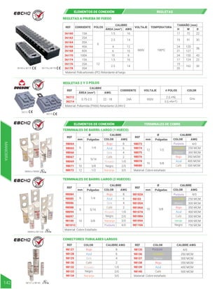 REF CORRIENTE POLOS
ÁREA (mm²) AWG
VOLTAJE TEMPERATURA
TAMAÑO (mm)
CALIBRE
H W D
REGLETAS A PRUEBA DE FUEGO
36160
36162
36164
36166
36168
36170
36174
36176
36178
6
1.5 16
4 12
6 10
10 8
1.5 16
2.5 14
2.5 14
12
15A
25A
35A
45A
100A
15A
25A
Material: Policarbonato (PC) Retardante al fuego
60A
35A
72 22
17
30
38
43
22
30
19
24
31
34
17
19
20
91
120
127
150
124
162
36160 a 36170 36174 a 36178
600V 100ºC
36212
36214
REGLETAS 2 Y 3 POLOS
Gris
REF
CALIBRE
COLOR
36212
36214
2 (L+N)
3 (L+N+T)
AWG
ÁREA (mm²)
CORRIENTE VOLTAJE # POLOS
22 - 18 24A 450V
0.75-2.5
Material: Poliamida (PA66) Retardante UL94V-2
ELEMENTOS DE CONEXIÓN REGLETAS
R E T I E
R E T I E
R E T I E
R E T I E
R E T I E
98064
98065
98066
98067
98069
98071
98072
98073
98074
98075
98076
98078
98080
Azul
Gris
Café
Rosado
Negro
Naranja
Purpura
Amarillo
Rojo
Blanco
Rojo
Azul
Café
TERMINALES DE BARRIL LARGO (1 HUECO)
98064 a 98080
REF
Ø CALIBRE
8
6
4
2
1/0
2/0
3/0
mm Pulgadas COLOR AWG
REF
Ø CALIBRE
mm Pulgadas COLOR AWG
6
8
12
16
4/0
250 MCM
300 MCM
350 MCM
400 MCM
500 MCM
1/4
5/16
1/2
1/2
10
12
3/8
5/8
Material: Cobre estañado
ELEMENTOS DE CONEXIÓN TERMINALES DE COBRE
Material: Cobre Estañado
98084 a 98110A
Pulgadas Pulgadas
98084
98085
98086
98088
98094
98097
98102A
98103
98105A
98106A
98107A
98108A
98109A
98110A
Azul
Gris
Café
Rosado
Negro
Negro
Purpura
Amarillo
Rojo
Blanco
Rojo
Azul
Café
TERMINALES DE BARRIL LARGO (2 HUECOS)
REF
Ø CALIBRE
8
6
4
2
1/0
2/0
4/0
Purpura 4/0
mm COLOR AWG
REF
Ø CALIBRE
mm COLOR AWG
6
8 10
250 MCM
300 MCM
350 MCM
400 MCM
500 MCM
Verde 600 MCM
750 MCM
1/4
5/16
10 3/8
98100
98101C
Naranja 3/0
3/8
98127 a 98140
Azul
Azul
Gris
Café
Rosado
Negro
Naranja
Purpura
Blanco
Rojo
Rojo
CONECTORES TUBULARES LARGOS
REF
98127
98128
98129
98130
98132
98133
98134
98135
98137
98140
COLOR CALIBRE AWG REF COLOR CALIBRE AWG
8
6
4
2
1/0
2/0
3/0
4/0
98136 250 MCM
300 MCM
500 MCM
Café
98138 350 MCM
98139 400 MCM
Material: Cobre estañado
Amarillo
MANIOBRA
142
 