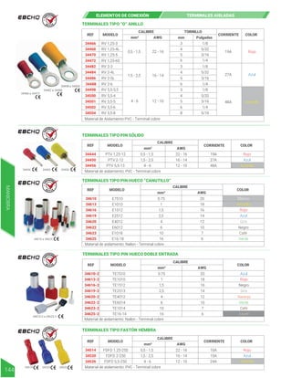 TERMINALES TIPO “O” ANILLO
34466 a 34472
34498 a 34504
34482 a 34488
REF MODELO
CALIBRE TORNILLO
COLOR
34466
34468
34470
34472
34482
34484
34486
34488
34498
34500
34501
34502
34504
27A
48A Amarillo
19A Rojo
Azul
AWG
mm² mm Pulgadas
CORRIENTE
RV 1,25-3
RV 1,25-4L
0,5 - 1,5
1,5 - 2,5
4 - 6
22 - 16
3
4
5
6
3
4
5
6
3
4
6
8
1/8
5/32
3/16
1/4
1/8
5/32
3/16
5 3/16
1/4
1/8
5/32
1/4
5/16
16 - 14
12 - 10
RV 1,25-5
RV 1,25-6S
RV 2-3
RV 2-4L
RV 2-5L
RV 2-6
RV 5,5-3,5
RV 5,5-4
RV 5,5-5
RV 5,5-6
RV 5,5-8
Material de Aislamiento PVC - Terminal cobre
ELEMENTOS DE CONEXIÓN TERMINALES AISLADAS
R E T I E
R E T I E
R E T I E
R E T I E
R E T I E
Azul
Amarillo
TERMINALES TIPO PIN SÓLIDO
REF MODELO
CALIBRE
COLOR
34444
34450
34456
19A
27A
48A
Rojo
AWG
mm²
CORRIENTE
PTV 1,25-12
PTV 2-12
0,5 - 1,5
1,5 - 2,5
4 - 6
22 - 16
16 - 14
12 - 10
PTV 5,5-13
Material de aislamiento: PVC - Terminal cobre
TERMINALES TIPO PIN HUECO “CANUTILLO”
34610 a 34625
34444 34450 34456
34610-2 a 34625-2
Material de aislamiento: Nailon - Terminal cobre
TERMINALES TIPO PIN HUECO DOBLE ENTRADA
REF MODELO
CALIBRE
COLOR
34610-2
34613-2
34616-2
34619-2
34620-2
34622-2
34623-2
34625-2
Rojo
Azul
Gris
Negro
Café
Marfil
Verde
mm² AWG
TE7510
TE1010
TE1512
TE2513
TE4012
TE6014
TE16-14
TE1014
0.75
1
1,5
2,5
4
6
16
20
18
16
14
12
10
10
6
7
Naranja
Material de aislamiento: Nailon - Terminal cobre
REF MODELO
CALIBRE
COLOR
34610
34613
34616
34619
34620
34622
34623
34625
Blanco
Amarillo
Rojo
Azul
Gris
Negro
Café
Verde
mm² AWG
E7510
E1010
E1512
E2512
E4012
E6012
E16-18
E1018
0.75
1
1,5
2,5
4
6
16
20
18
16
14
12
10
10
6
7
TERMINALES TIPO FASTÓN HEMBRA
Azul
Amarillo
REF MODELO
CALIBRE
COLOR
34514
34520
34526
10A
15A
24A
Rojo
AWG
mm²
CORRIENTE
FDFD 1.25-250
FDFD 2-250
0,5 - 1,5
1,5 - 2,5
4 - 6
22 - 16
16 - 14
12 - 10
FDFD 5,5-250
Material de aislamiento: PVC - Terminal cobre
34514 34520 34526
MANIOBRA
144
 