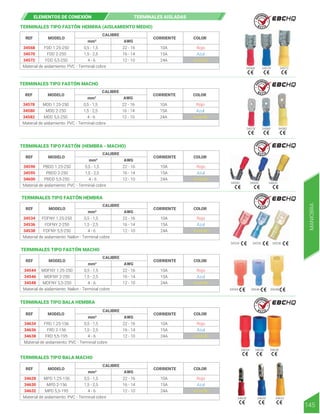 34534 34536 34538
34590 34595 34600
TERMINALES TIPO FASTÓN HEMBRA (AISLAMIENTO MEDIO)
34568 34570 34572
Azul
Amarillo
REF MODELO
CALIBRE
COLOR
34568
34570
34572
10A
15A
24A
Rojo
AWG
mm²
CORRIENTE
FDD 1.25-250
FDD 2-250
0,5 - 1,5
1,5 - 2,5
4 - 6
22 - 16
16 - 14
12 - 10
FDD 5,5-250
Material de aislamiento: PVC - Terminal cobre
Azul
Amarillo
REF MODELO
CALIBRE
COLOR
34578
34580
34582
10A
15A
24A
Rojo
AWG
mm²
CORRIENTE
MDD 1.25-250
MDD 2-250
0,5 - 1,5
1,5 - 2,5
4 - 6
22 - 16
16 - 14
12 - 10
MDD 5,5-250
Material de aislamiento: PVC - Terminal cobre
TERMINALES TIPO FASTÓN MACHO
34578 34580 34582
ELEMENTOS DE CONEXIÓN TERMINALES AISLADAS
R E T I E
R E T I E
R E T I E
R E T I E
R E T I E
TERMINALES TIPO BALA MACHO
TERMINALES TIPO BALA HEMBRA
TERMINALES TIPO FASTÓN MACHO
34544 34546 34548
Azul
Amarillo
REF MODELO
CALIBRE
COLOR
34544
34546
34548
10A
15A
24A
Rojo
AWG
mm²
CORRIENTE
MDFNY 1.25-250
MDFNY 2-250
0,5 - 1,5
1,5 - 2,5
4 - 6
22 - 16
16 - 14
12 - 10
MDFNY 5,5-250
Material de aislamiento: Nailon - Terminal cobre
Azul
Amarillo
REF MODELO
CALIBRE
COLOR
34634
34636
34638
10A
15A
24A
Rojo
AWG
mm²
CORRIENTE
FRD 1.25-156
FRD 2-156
0,5 - 1,5
1,5 - 2,5
4 - 6
22 - 16
16 - 14
12 - 10
FRD 5,5-195
Material de aislamiento: PVC - Terminal cobre
Azul
Amarillo
REF MODELO
CALIBRE
COLOR
34628
34630
34632
10A
15A
24A
Rojo
AWG
mm²
CORRIENTE
MPD 1.25-156
MPD 2-156
0,5 - 1,5
1,5 - 2,5
4 - 6
22 - 16
16 - 14
12 - 10
MPD 5,5-195
Material de aislamiento: PVC - Terminal cobre 34628 34630 34632
34634 34636 34638
TERMINALES TIPO FASTÓN HEMBRA
Azul
Amarillo
REF MODELO
CALIBRE
COLOR
34534
34536
34538
10A
15A
24A
Rojo
AWG
mm²
CORRIENTE
FDFNY 1.25-250
FDFNY 2-250
0,5 - 1,5
1,5 - 2,5
4 - 6
22 - 16
16 - 14
12 - 10
FDFNY 5,5-250
Material de aislamiento: Nailon - Terminal cobre
Azul
Amarillo
REF MODELO
CALIBRE
COLOR
34590
34595
34600
10A
15A
24A
Rojo
AWG
mm²
CORRIENTE
PBDD 1.25-250
PBDD 2-250
0,5 - 1,5
1,5 - 2,5
4 - 6
22 - 16
16 - 14
12 - 10
PBDD 5,5-250
Material de aislamiento: PVC - Terminal cobre
TERMINALES TIPO FASTÓN (HEMBRA - MACHO)
145
MANIOBRA
 