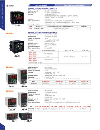 AUTOMATIZACIÓN
Y
CONTROL
12
67250
CONTROLES DE TEMPERATURA DIGITALES
ON-OFF, P, PI, PD, PID
24 - 230V AC / DC 50/60Hz
Termocupla: K, S, R, J
RTD: Pt100, Pt500, Pt1000, Ni100, PTC1K, NTC10K (ß 3435k)
Digitales: 1NA/NC Libre de voltaje
48 x 48mm.
Compensación automática de juntura fría (0 -50ºC)
Software libre para parametrización y registro LABSOFTVIEW
IP65 Panel frontal
Modo de control
Alimentación
Entradas
Tamaño
Otras características
Grado de protección
REF MODELO
67250 ATR226-12ABC
SALIDAS DE CONTROL (ADMINISTRABLES) SET POINT
2 x Relé SPST (NA) / SSR 2
CONTROLADORES TEMPERATURA Y PROCESOS
TC4L-14R
72 x 72mm
TC4M-14R
96 x 96mm
TC4W-14R
96 x 48mm
REF
TAMAÑO
TC4S-14R
48 x 48mm
*Modelo sin subsalidas
TC4H-14R
48 x 96mm
TC4Y-14R
36 x 72mm
TC4Y-N4R*
ON - OFF, PID
100-240VAC 50/60Hz
100ms
Termocupla: J, K, L
RTD: DPt100
Seleccionable: Relé SPST (NA) ó SSR
Relé NA
Función SSRP configurable para control de fase o control cíclico
Modo de control
Alimentación
Periodo de muestreo
Entradas
Salida de control
Subsalidas
Otras características
TC4S, TC4L, TC4M TC4H
TC4Y
TC4W
ON - OFF, PID
100-240VAC 50/60Hz
100ms
Termocupla: J, K, L, T, R, S
RTD: DPt100, Cu50
Seleccionable: Relé SPST (NA) o SSR
2 Relé SPST (NA)
Función SSRP configurable para control de fase o control cíclico
Modo de control
Alimentación
Periodo de muestreo
Entradas
Salida de control
Subsalidas
Otras características
TCN4M-24R
72 x 72mm
TCN4H-24R
48 x 96mm
TCN4L-24R
96 x 96mm
REF
TAMAÑO
TCN4S-24R
48 x 48mm
CONTROLES DE TEMPERATURA DIGITALES
TCN4S, TCN4M, TCN4L TCN4H
ON - OFF, P, PI, PD, PID
100-240VAC 50/60Hz
50ms
Termocupla: J, K, L, T, R, S
RTD: DPt100, Cu50
Según el modelo
Modbus RTU RS485
IP50
Pantalla LCD
Modo de control
Alimentación
Periodo de muestreo
Entradas
Salida de control
Comunicación
Grado de protección
Otras características
TX
REF
TX4S - 24R
TX4S - B4R*
TX4S - 24S
TX4S - 24C
TX4S - B4C*
SALIDAS DE CONTROL SUBSALIDAS TAMAÑO
Relé SPST (NA)
SSR
Corriente ó SSR
2 x Relé SPST (NA) 48 x 48mm
*Comunicación RS485
 