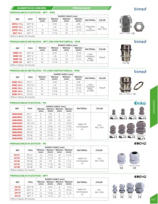 REF
ONKA9001
ONKA9002
ONKA9003
ONKA9004
ONKA9005
ONKA9006
ONKA9007
ONKA9008
TIPO
RANGO CABLE (mm)
PG-11
PG-9
PG-13.5
PG-16
PG-21
PG-29
PG-36
PG-42
5
6
10
13
18
24
32
4
ONKA9000 PG-7 3
10
12
14
18
25
32
38
8
6
7/32
1/4
13/32
17/32
11/16
31/32
1 1/4
5/32
1/8
3/8
15/32
17/32
11/16
1
1 1/4
1 1/2
5/16
1/4
MATERIAL COLOR
Nailon 66
homologado
UL
Gris
RAL 7001
PRENSACABLES PLÁSTICOS - PG
Mínimo
(Inch)
Mínimo
(mm)
Máximo
(Inch)
Máximo
(mm)
PRENSACABLES PLÁSTICOS - NPT - IP68
REF TIPO
RANGO CABLE (mm)
IP68 a 5 Bares, 30 minutos
IP68 a 5 Bares, 30 minutos
IP68 a 5 Bares, 30 minutos
IP68 a 5 Bares, 30 minutos
IP68 a 5 Bares, 30 minutos
17/32
11/16
1/4
11/16
1
15/32
BSPA-11-L
BSPB-12-L
BSPD-13-L
BSP-14-L
NPT ⅜”
NPT ½”
NPT ¾”
NPT 1”
7/32
18
25
12
10
13
18
5
3/8
MATERIAL COLOR
Gris
RAL 7035
Mínimo
(Inch)
Mínimo
(mm)
Máximo
(Inch)
Máximo
(mm)
REF TIPO
RANGO CABLE (mm)
17/32
11/16
1/4
11/16
1
15/32
NPT ⅜”
NPT ½”
NPT ¾”
NPT 1”
5/32
18
25
12
8
13
18
4
6
5/16
MATERIAL COLOR
Latón
niquelado
sellos
en NBR
Niquel
BSBC-03-L
BSBC-04-L
BSBC-05-L
BSBC-06-L
BSBC-07-L
ONKA9000
ONKA9005 ONKA9006 ONKA9007 a
ONKA9008
ONKA9002 ONKA9003
ONKA9004
ONKA9001
BSPA-11 a BSP-14
PRENSACABLES METÁLICOS - NPT (SIN CONTRATUERCA) - IP68
BNBC-01
BNBC-02
BNBC-03
BNBC-04
Mínimo
(Inch)
Mínimo
(mm)
Máximo
(Inch)
Máximo
(mm)
Mínimo
(Inch)
Mínimo
(mm)
Máximo
(Inch)
Máximo
(mm)
REF TIPO
RANGO CABLE (mm)
13/32
17/32
11/16
1/4
17/32
11/16
1
15/32
PG-11
PG-13.5
PG-16
PG-21
PG-29
7/32
14
18
25
12
10
10
13
18
5
6
3/8
MATERIAL COLOR
Latón
niquelado
sellos
en NBR
Niquel
BNBC
PRENSACABLES METÁLICOS - PG (CON CONTRATUERCA) - IP68
BSBC-03 a BSBC-07
ELEMENTOS DE CONEXIÓN PRENSACABLES
PRENSACABLES PLÁSTICOS - PG
34121
34129
34136
34142
34148
Nailon 66
homologado
UL
Gris
RAL 7035
34121 34129 a 34148
Mínimo
(Inch)
Mínimo
(mm)
Máximo
(Inch)
Máximo
(mm)
REF TIPO
RANGO CABLE (mm)
17/32
11/16
7/8
1 1/8
1 3/8
11/16
1 1/4
1 1/2
1 3/4
1
PG-21
PG-29
PG-36
PG-42
PG-48
18
25
32
38
44
13
18
22
30
34
MATERIAL COLOR
34174
34172
34170
34176
Nailon 66
homologado
UL
Gris
RAL 7035
PRENSACABLES PLÁSTICOS - NPT
34176
34174
34172
34170
Mínimo
(Inch)
Mínimo
(mm)
Máximo
(Inch)
Máximo
(mm)
REF TIPO
RANGO CABLE (mm)
17/32
11/16
1/4
11/16
1
15/32
NPT ⅜”
NPT ½”
NPT ¾”
NPT 1”
5/32
18
25
12
8
13
18
4
6
5/16
MATERIAL COLOR
147
MANIOBRA
Poliamida
con
coropreno
 