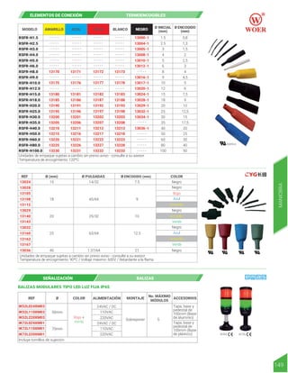 ELEMENTOS DE CONEXIÓN TERMOENCOGIBLES
REF Ø (mm) Ø PULGADAS Ø ENCOGIDO (mm) COLOR
13024
13028
13105
13108
13112
13029
13140
13143
13032
13160
13163
13167
13036
15 7.5
14/32 Negro
Negro
Azul
Rojo
18 45/64 9
10
20 25/32
63/64
1 37/64
12.5
21
25
40
Unidades de empaque sujetas a cambio sin previo aviso - consulte a su asesor
Temperatura de encogimiento: 90ºC / Voltaje máximo: 600V / Retardante a la flama
Amarillo
Negro
Verde
Amarillo
Negro
Negro
Verde
Azul
Amarillo
IK52L IK72L
Ø
BALIZAS MODULARES TIPO LED LUZ FIJA IP65
REF
IK52L024XM03
IK52L110XM03
IK52L220XM03
IK72L024XM01
IK72L110XM01
IK72L220XM01
COLOR ALIMENTACIÓN
Rojo +
Verde
MONTAJE ACCESORIOS
No. MÁXIMO
MÓDULOS
24VAC / DC
110VAC
220VAC Sobreponer
24VAC / DC
110VAC
220VAC
50mm
70mm
Incluye tornillos de sujeción
5
Tapa, base y
pedestal de
100mm (Base
de aluminio)
Tapa, base y
pedestal de
100mm (Base
de plástico)
SEÑALIZACIÓN BALIZAS
149
MANIOBRA
MODELO AMARILLO AZUL ROJO BLANCO NEGRO
Ø INICIAL
(mm)
Ø ENCOGIDO
(mm)
RSFR-H1.5
RSFR-H2.5
RSFR-H3.0
RSFR-H4.0
RSFR-H5.0
RSFR-H6.0
RSFR-H8.0
RSFR-H9.0
RSFR-H10.0
RSFR-H12.0
RSFR-H15.0
RSFR-H18.0
RSFR-H20.0
RSFR-H25.0
RSFR-H30.0
RSFR-H35.0
RSFR-H40.0
RSFR-H50.0
RSFR-H60.0
RSFR-H80.0
RSFR-H100.0
13170
13175
- - - - -
- - - - -
- - - - -
- - - - -
- - - - -
- - - - -
- - - - -
- - - - -
- - - - -
- - - - -
- - - - -
- - - - -
- - - - -
- - - - -
- - - - -
- - - - -
- - - - -
- - - - -
- - - - -
- - - - -
- - - - -
- - - - -
- - - - -
- - - - -
- - - - -
- - - - -
- - - - -
- - - - -
- - - - -
- - - - - - - - - - - - - - -
- - - - -
- - - - -
- - - - -
- - - - -
- - - - -
- - - - -
13180
13185
13190
13195
13200
13205
13210
13215
13220
13225
13230
13171
13176
13181
13186
13191
13196
13201
13206
13211
13216
13221
13226
13231
13000-1
13004-1
13005-1
13008-1
13010-1
13012-1
13016-1
13017-1
13020-1
13024-1
13028-1
13029-1
13032-1
13034-1
13036-1
13173
13178
1.5
2.5
3
4
5
6
8
18
20
30
50
60
80
25
9
10
12
35
40
100
15
0,8
1,3
1,5
2
2,5
3
4
9
10
15
25
30
40
12,5
4,5
5
6
17,5
20
50
7,5
13183
13188
13193
13198
13203
13208
13213
13218
13223
13228
13233
13172
13177
13182
13187
13192
13197
13202
13207
13212
13217
13222
13227
13232
Unidades de empaque sujetas a cambio sin previo aviso - consulte a su asesor
Temperatura de encogimiento: 120ºC
RSFR-H
 