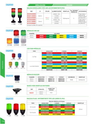 IKM5K
IKM7K
IKM5S
IKM7S
IKM5
IKM7
IKAD51
IKM5M
IKM7M
IKM5B
IKM7B
IKM5Y
IKM7Y
Ø
BALIZAS MODULARES TIPO LED LUZ INTERMITENTE IP65
REF
IK52F024XM03
IK52F110XM03
IK52F220XM03
IK72F024XM01
IK72F110XM01
IK72F220XM01
COLOR ALIMENTACIÓN
Rojo +
Verde
MONTAJE ACCESORIOS
No. MÁXIMO
MÓDULOS
24VAC / DC
110VAC
220VAC Sobreponer
24VAC / DC
110VAC
220VAC
50mm
70mm
Incluye tornillos de sujeción
5
Tapa, base y
pedestal de
100mm (Base
de aluminio)
Tapa, base y
pedestal de
100mm (Base
de plástico)
MÓDULOS SIN LED
LED PARA MÓDULOS
MÓDULOS BUZZER
BASES PARA MONTAJE EN PARED
TAMAÑO
IKM5K
IKM7K
IKML024K
IKM5Y
IKM7Y
IKM5M
IKM7M
IKM5S
IKM7S
IKM5B
IKM7B
COLORES
50mm
70mm
TAMAÑO
IKM5Z024
IKM7Z024
IKM5Z110
IKM7Z110
IKM5Z220
IKM7Z220
24VAC/VDC 110VAC 220VAC DECIBELES MONTAJE
50mm
70mm
TIPO 24VAC/VDC 110VAC 220VAC
Luz fija
Luz intermitente
90dB Sobreponer
REF
IKAD51
Ø BALIZA CONECTOR
SALIDA
50mm
PG9
70mm
IK52 IK72
IKML024M
IKML024Y
IKML024S
IKML024B
IKMF024K
IKMF024M
IKMF024Y
IKMF024S
IKMF024B
IKML110K
IKML110M
IKML110Y
IKML110S
IKML110B
IKMF110K
IKMF110M
IKMF110Y
IKMF110S
IKMF110B
IKML220K
IKML220M
IKML220Y
IKML220S
IKML220B
IKMF220K
IKMF220M
IKMF220Y
IKMF220S
IKMF220B
SEÑALIZACIÓN BALIZAS
MANIOBRA
150
22mm
IF5G IF5R IF5Y
BALIZAS FIJAS / INTERMITENTE TIPO LED (SERIE IF) IP65
IF5G024XM05
TIPO 24VAC/VDC 110VAC
BALIZA SENCILLA Ø 55mm
220VAC MONTAJE
Sin buzzer
Con buzzer
IF5R024XM05
IF5Y024XM05
IF5G024ZM05
IF5R024ZM05
IF5Y024ZM05
IF5G110XM05
IF5R110XM05
IF5Y110XM05
IF5G110ZM05
IF5R110ZM05
IF5Y110ZM05
IF5G220XM05
IF5R220XM05
IF5Y220XM05
IF5G220ZM05
IF5R220ZM05
IF5Y220ZM05
IKML****K
IKML****S IKML****Y IKML****B
IKML****M
 