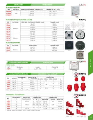 PFI
VENTILACIÓN VENTILADORES
REJILLAS CON FILTRO
REF MATERIAL USAR CON VENTILADOR TAMAÑO (mm) TAMAÑO REJILLA (mm)
PFI1500
PFI2000
PFI2500
120 x 120
172 x 150
220 x 220
160 x 160 x 31
210 x 210 x 31
260 x 260 x 31
ABS
33704 a 33708
33721
33715 a 33719
33710 33712 a 33714
33730
33728
33752
REF MATERIAL TAMAÑO (mm)
USAR CON VENTILADOR TAMAÑO (mm)
REJILLAS PARA VENTILADORES AXIALES
REJILLAS CON FILTRO
33704
33706
33708
33710
33712
33714
33715
33717
33719
33721
92 x 92
110 x 110
120 x 120
172 x 150
220 x 220
280 x 280
92 x 92
110 x 110
120 x 120
172 x 150
92 x 92
110 x 110
120 x 120
172 x 150
220 x 220
280 x 280
92 x 92
110 x 110
120 x 120
120 x 120
120 x 120
172 x 150
172 x 150
Metálico
Plástico
REF MATERIAL TAMAÑO (mm)
USAR CON REF
33728
33730
33752
120 x 120
172 x 150
205 x 205
Plástico
PPCA4
REF COLOR FORMATO
MATERIAL
ABS Gris RAL 7035 A4
PORTAPLANOS
PPCA4
ACCESORIOS PARA TABLERO PORTAPLANOS
AISLADORES ESCALONADOS
34040
34035
34076
34087
34090 34092 a 34094
34085
34051
34025
34025
34035
34040
34051
SM-25 25
35
40
51
SM-35
SM-40
SM-51
REF MODELO
AISLAMIENTO
kV
RESISTENCIA
A LA TRACCIÓN ALTURA
TAMAÑO (mm)
32
40
36
600Lbs
650Lbs
1000Lbs
30
500Lbs
10
12
15
6
PROF. ROSCA
ROSCA Ø
8
M6
M8
10
13
34076 76
SM-76 50
1500Lbs
25 M10 15
Material: Resina compuesta y bronce / No se incluyen tornillos
RESISTENCIA
A LA TRACCIÓN
34085
34087
34090
34092
20 x 20
60 100 20
132 132 27.5
148 165 30
100 230 30
30 x 30
30 x 41.2
30 x 30
30 x 40
REF
AISLAMIENTO
kV
TAMAÑO (mm)
2 x M10
3 x M8
600Lbs
2 x M8
500Lbs
9
12
15
6
ROSCA
ESCALÓN MONTAJE
M6
M8
34094 3 x M10
700Lbs
18 M10
Material: Resina compuesta y bronce / No se incluyen tornillos
TAMAÑO (mm)
W D
H
ACCESORIOS PARA TABLERO AISLADORES PARA BARRAJE
R E T I E
R E T I E
155
MANIOBRA
 