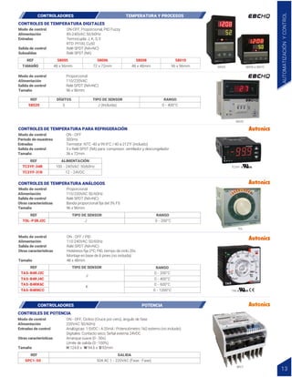58006
72 x 72mm
58008
48 x 48mm
58010
96 x 96mm
REF
TAMAÑO
58005
48 x 96mm
ON-OFF, Proporcional, PID Fuzzy
85-240VAC 50/60Hz
Termocupla: J, K, S, E
RTD: Pt100, Cu50
Relé SPDT (NA+NC)
Relé SPST (NA)
Modo de control
Alimentación
Entradas
Salida de control
Subsalidas
58006 a 58010
58005
CONTROLES DE TEMPERATURA DIGITALES
CONTROLADORES TEMPERATURA Y PROCESOS
AUTOMATIZACIÓN
Y
CONTROL
13
TC3YF
TDL
58520
Modo de control
Modo de control
Modo de control
Modo de control
Alimentación
TC3YF-31R 12 - 24VDC
ALIMENTACIÓN
TC3YF-34R 100 - 240VAC 50/60Hz
ON - OFF
500ms
Termistor: NTC -40 a 99.9°C / 40 a 212°F (incluido)
3 x Relé SPST (NA) para: compresor, ventilador y descongelador
36 x 72mm
Periodo de muestreo
Entradas
Salida de control
Tamaño
REF
REF
DÍGITOS TIPO DE SENSOR RANGO
58520 3 J (Incluida) 0 - 400°C
Proporcional
110/220VAC
Relé SPDT (NA+NC)
96 x 96mm
Salida de control
Tamaño
REF TIPO DE SENSOR RANGO
0 - 200°C
TDL-P3RJ2C J
Proporcional
110/220VAC 50/60Hz
Relé SPDT (NA+NC)
Banda proporcional fija del 3% FS
96 x 96mm
Alimentación
Salida de control
Otras características
Tamaño
TIPO DE SENSOR RANGO
CONTROLES DE TEMPERATURA ANÁLOGOS
CONTROLES DE TEMPERATURA PARA REFRIGERACIÓN
TAS-B4RJ2C
J
0 - 200°C
TAS-B4RJ4C 0 - 400°C
REF
TAS-B4RK6C
TAS-B4RKCC
K
0 - 600°C
0 - 1200°C
ON - OFF / PID
110-240VAC 50/60Hz
Relé SPDT (NA+NC)
Histéresis fija 2ºC, PID, tiempo de ciclo 20s
Montaje en base de 8 pines (no incluida)
48 x 48mm
Alimentación
Salida de control
Otras características
Tamaño
TAS
Modo de control
Alimentación
SPC1
REF SALIDA
SPC1-50 50A AC 1 - 220VAC (Fase - Fase)
CONTROLES DE POTENCIA
ON - OFF, Cíclico (Cruce por cero), ángulo de fase
220VAC 50/60Hz
Analógicas: 1-5VDC | 4-20mA | Potenciómetro 1kΩ externo (no incluido)
Digitales: Contacto seco, Señal externa 24VDC
Arranque suave (0 - 50s)
Límite de salida (0 - 100%)
H 124.8 x W 94.6 x D 92mm
Entradas de control
Otras características
Tamaño
CONTROLADORES POTENCIA
 