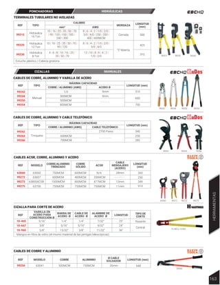 99315 99320 99330
TERMINALES TUBULARES NO AISLADAS
REF TIPO
CALIBRE
mm² AWG
MORDAZA
99315
99320
99330
10 | 16 | 25 | 35 | 50 | 70
| 95 | 120 | 150 | 185 |
240 | 300
10 | 16 | 25 | 35 | 50 | 70 |
95 | 120
4 | 6 | 8 | 10 | 16 | 25 |
35 | 50 | 70
8 | 6 | 4 | 2 | 1/0 | 2/0 |
3/0 | 4/0 | 250 | 350 |
400 | 600MCM
8 | 6 | 4 | 2 | 1/0 | 2/0 |
3/0 | 4/0
12 | 10 | 8 | 6 | 4 | 2 |
1/0 | 2/0
500
425
310
Cerrada
“C”Abierta
Hidráulica
16 Ton
Hidráulica
12 Ton
Hidráulica
8 Ton
Estuche plástico / Cabeza giratoria
LONGITUD
(mm)
PONCHADORAS HIDRÁULICAS
99242 99244 99250 99254
REF TIPO
COBRE / ALUMINIO (AWG) ACERO Ø
MÁXIMA CAPACIDAD
LONGITUD (mm)
99242
99244
99250
99254
300MCM
1/0
500MCM
800MCM
9mm
- - - - - -
5mm 310
600
700
Manual
CABLES DE COBRE, ALUMINIO Y VARILLA DE ACERO
CABLES DE COBRE, ALUMINIO Y CABLE TELEFÓNICO
99262
99275
99256
99272
63060 99273
10-465 a 10-965
99264 99266
REF TIPO
COBRE / ALUMINIO (AWG) CABLE TELEFÓNICO
MÁXIMA CAPACIDAD
LONGITUD (mm)
99262
99264
99266
600MCM
- - - - - - -
700MCM
- - - - - - - -
2700 Pares 340
250
285
Trinquete
63800ACSR
63700
63607
63060
1000MCM
750MCM
750MCM
600MCM
800MCM
750MCM
400MCM
600MCM
477MCM
750MCM
336MCM
N/A
13mm
28mm
11mm
- - - - - - -
REF MODELO COBRE/ALUMINIO
TRENZADO
COBRE
SÓLIDO
CABLE
MENSAJERO
(ACERO)
ACSR
99272
63060
99273
99275
250
260
349
914
63041 500MCM 750MCM 35mm
REF MODELO COBRE ALUMINIO
Ø CABLE
SOLDADOR LONGITUD (mm)
LONGITUD
(mm)
99256 648
CABLES ACSR, COBRE, ALUMINIO Y ACERO
3/8”
5/8”
Mangos en fibra de vidrio (el mismo material de las pértigas telescópicas)
5/16”
5/16”
15/32”
1/4”
5/16”
3/8”
1/4”
9/32”
11/32”
7/32”
24”
36”
25”
REF
VARILLA EN
ACERO PARA
CONSTRUCCIÓN Ø
BARRA DE
ACERO Ø
CABLE DE
ACERO Ø
ALAMBRE DE
ACERO Ø LONGITUD
10-465
10-667
10-965
Rasante
Central
TIPO DE
CORTE
CIZALLA PARA CORTE DE ACERO
CABLES DE COBRE Y ALUMINIO
CIZALLAS MANUALES
163
HERRAMIENTAS
 