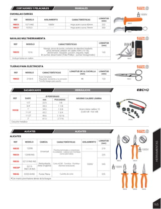 98825
98827
REF MODELO CARACTERÍSTICAS
AISLAMIENTO
LONGITUD
(mm)
98825
98827
Hoja acero curva 60mm
Hoja acero curva 76mm
1000V
- - - - - -
222
203
1571-INS
1570-3
CUCHILLAS CURVAS 1000V
REF MODELO CARACTERÍSTICAS
LONGITUD
(mm)
98820
Navaja, pinza de punta, cortador de alambre biselado,
pinza dentada; pelador de cables AWG (10-18),
desforrador, raspador, punzón, segueta, regla
kit puntas desarmador (Pala-Phillips - puntas hexagonales)
143
1016
Incluye bolsa en nailon
NAVAJAS MULTIHERRAMIENTA
98820
LONGITUD DE LA CUCHILLA
(mm)
REF MODELO CARACTERÍSTICAS
98822
·Acero templado
·Niquelado resistente a la corrosión
·Tornillo bisagra para ajuste
133
2100-5 48
TIJERAS PARA ELECTRICISTA
98822
LONGITUD
(mm)
REF DADO
mm PULGADAS
Ø PERFORADO
MÁXIMO CALIBRE LÁMINA
99558
28.3
22.5
34.6
43.2
49.6
61.5
1 1/8
7/8
1 3/8
1 3/4
1 15/16
2 7/16
Acero dulce calibre 10
(Cold roll - Hot roll)
3/4"
1"
2"
Estuche metálico
1-1/4"
1-1/2"
1/2"
99558
CORTADORES Y PELACABLES MANUALES
SACABOCADOS HIDRÁULICOS
165
HERRAMIENTAS
98830
98846
12098
D203-8-INS
1000V
1000V
98836 98838
98834
CABEZA
REF MODELO CARACTERÍSTICAS AISLAMIENTO
98830
98834
98836
98838*
*Con matríz ponchadora detrás de la bisagra
98846
Universal
Punta Plana
Redondeada
(New England)
219
225
245
225
1000V
- - - - - -
D213-9NE-INS
D213-
9NE-CR-INS
12098-INS
Poncha terminales y conectores
no aislados - cabeza con mordaza
curva para tubos
Corta ACSR - Tornillos - Puntillas -
Alambre endurecido
Cuchilla de corte
ALICATES
LONGITUD
(mm)
ALICATES ALICATES
 