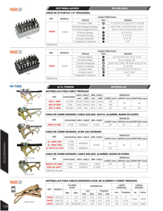 MODELO
98851
REF
CARACTERÍSTICAS
PIEZAS TIPO MEDIDA
98851 32526
6 Puntas Planas 3-4, 5-6, 6-8, 8-10, 10-12, 12-14
#0, #1, #2(x3), #3
5/64”,3/32”,7/64”,1/8”,9/64”,5/32”y 3/16”
#1, #2, #3
T6,T7,T8,T10,T15,T20,T25
5/32”, 3/16”
1/4”
6 Puntas Phillips
7 Puntas Hexagonal
3 Puntas Cuadrante
7 Puntas TORX
2 Puntas Clutch
1 Adaptador Cuadrante
Magnéticas
DESTORNILLADORES NO AISLADOS
Serie ABC
20KN-W-GRIP
MIGHTY20-GRIP
NEW-SD-GRIP
Serie AL
ANTENALLAS PARA CABLE TRENZADO
REF
ABC-L-GRIP
ABC-M-GRIP
1.8 TON
1 TON
350 Kgf
4x150 4x95 180
160
80
32
24
42
30
4x95 4x25
4x35
4x300
4x3/0
4x2 4x16
4x3/0
4x4
4x6
ABC-S-GRIP
CAPACIDAD
MÁX. CABLE MÍN. CABLE
LARGO (mm)
mm² AWG mm² AWG ANCHO (mm) APERTURA (mm)
MORDAZA
CABLE DE COBRE DESNUDO, ACSR-AAC DESNUDO
REF
AL-20KN-GRIP
AL-30KN-GRIP
2 TON
3 TON
2 TON
4 AWG
600MCM 90
120
32 42
900MCM
AL-MIGHTY20-GRIP
CAPACIDAD MÁX. CABLE MÍN. CABLE
LARGO (mm) ANCHO (mm) APERTURA (mm)
MORDAZA
CABLE DE COBRE DESNUDO, CABLE AISLADO, ALAMBRE, BARRA DE ACERO
REF
2 TON
1 TON
*Alambre de púas
750MCM
250MCM
4 AWG
10 AWG
120
- - - - -
32 42
25 30
MIGHTY20-GRIP
NEW-SD-GRIP*
CAPACIDAD MÁX. CABLE MÍN. CABLE
LARGO (mm) ANCHO (mm) APERTURA (mm)
MORDAZA
REF
20KN-W-GRIP 2 TON 500MCM 4 AWG 90 32 42
CAPACIDAD MÁX. CABLE MÍN. CABLE
LARGO (mm) ANCHO (mm) APERTURA (mm)
MORDAZA
CABLE DE COBRE DESNUDO, CABLE AISLADO, GUAYA, ALAMBRE, BARRA DE ACERO
ALTA TENSIÓN ANTENALLAS
HERRAMIENTAS
168
99950 a 99954
ANTENALLAS PARA CABLES DESNUDOS ACSR, DE ALUMINIO Y COBRE TRENZADO
REF MODELO
mm Pulgadas
Pulgadas
mm Libras
kg
99950
99952
1656-20 4
2
4/0
1/0
3/0
400MCM
5.08
7.87
10.16
10.6
13.46
18.8
0.20
0.31
0.40
0.4
0.53
0.74
102
121
140
4
4 3/4
5 1/2
2045 4500
8000
3629
1656-30
99954 1656-40
Mín.
Mín.
Máx.
Máx.
Mín. Máx.
CALIBRE
ACSR
LARGO
MORDAZA
CARGA
MÁXIMA
Ø MORDAZA
MODELO
REF
CARACTERÍSTICAS
PIEZAS TIPO MEDIDA
98850 32525
9 Puntas TORX T7,T8,T10,T15,T20,T25,T27,T30,T40
3/32”,7/64”, 1/8”,9/64”,5/32” y 3/16”
2mm, 2.5mm, 3mm, 4mm y 5mm
4, 6, 8 y 10
1, 2, 3 y 4
6, 8 y 10
1/4”
6 Puntas Hexagonal (pulg)
5 Puntas Hexagonal (mm)
4 Puntas Spanner
4 Puntas Tri-wing
3 Puntas TORQ-SET
1 Adaptador Cuadrante
Magnéticas
JUEGO DE 32 PUNTAS 1/4” HEXAGONAL
98850
 