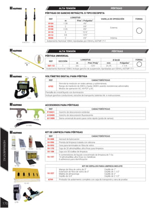 PÉRTIGAS DE GANCHO RETRÁCTIL O TIPO ESCOPETA
8104 a 8112 8206
REF
m Pies’ / Pulgadas”
LONGITUD
VARILLA DE OPERACIÓN FORMA
8106
8108
8110
8112
8206
Aislamiento Nominal 100kV, Aprobadas por OSHA y ASTMF-711
8104
2
2.26
3 10´6”
3.8
2
1.38
6’6’’
8’6’’
12’6’’
6’6’’
4’6’’
Interna
Externa
567-12
P10431 A10400
Pantalla de cristal líquido con iluminación
SECCIÓN
REF
m Pies’/Pulg” mm Pulgadas”
LONGITUD Ø BASE FORMA
567-12
6702
Aislamiento Nominal 100kV, Incluye gancho de suspensión, Aprobadas por OSHA y ASTMF-711
1 3.6 12’6’’ 31,75 1 1/4
PÉRTIGA UNIVERSAL
VOLTÍMETRO DIGITAL PARA PÉRTIGA
REF CARACTERÍSTICAS
P10431
A10400
Gancho de desconexión estándar
Gancho de desconexión fluorescente
A11000 Sierra universal de acero para corte rápido (poda de ramas)
REF CARACTERÍSTICAS
Permite la medición en redes aéreas y subterráneas.
Rango de medición de 40KV y hasta 240KV usando resistencias adicionales.
Modos de operación AC, HI-POT y DC.
Incluye ganchos conductores, estuche de transporte, baterías AA e instrucciones
ACCESORIOS PARA PÉRTIGAS
A11000
6702
ALTA TENSIÓN PÉRTIGAS
ALTA TENSIÓN PÉRTIGAS
HERRAMIENTAS
170
REF CARACTERÍSTICAS
10-088
10-090
Aerosol de lubricación
10-088 10-170
Prenda de limpieza tratada con silicona
10-093
10-170
10-188
10-197
Cera para terminales en fibra de vidrio
Caja de 20 almohadillas ultra finas para limpieza
Caja con 50 toallas de limpieza
Probador de aislamiento completo con caja de transporte y vara de prueba
6 contenedores de liquido concentrado de limpieza de 7 Oz.
14 almohadillas ultra finas no metálicas
6 adhesivos para identificación
KIT DE CEPILLOS PARA LIMPIEZA INCLUYE
10-337
6799
Mango de fibra de vidrio de 3”
Extensión de fibra de vidrio de 3”
Maleta de almacenaje
Cepillo de 3/4”
Cepillo de 1”
Cepillo de 1 1/2”
Cepillo de 2”
Cepillo de 2 1/2”
KIT DE LIMPIEZA PARA PÉRTIGAS
10-090 10-093
10-188
10-137
10-197
6799
 