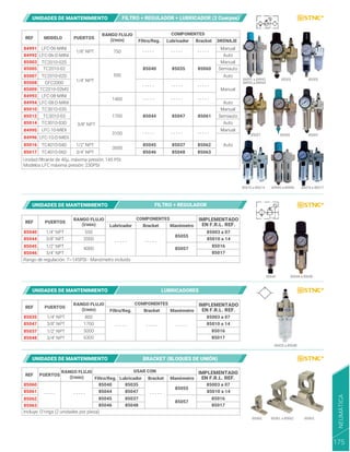 REF MODELO PUERTOS
DRENAJE
RANGO FLUJO
(l/min) Filtro/Reg. Lubricador Bracket
COMPONENTES
COMPONENTES
COMPONENTES
USAR CON
85003
84992
84991
3/8" NPT
750
500
85040
- - - - -
- - - - -
- - - - -
- - - - -
- - - - - - - - - - - - - - -
- - - - - - - - - -
- - - - -
- - - - -
- - - - -
- - - - -
- - - - - - - - - - - - - - -
- - - - - - - - - - - - - - -
- - - - -
85035 85060
Manual
Manual
Manual
Manual
Manual
Semiauto
Semiauto
Auto
Auto
Auto
Auto
Auto
85044
85045
85046
85037
85048
85062
85063
85047 85061
1400
1700
3100
3000
Unidad filtrante de 40µ, máxima presión: 145 PSI
Modelos LFC máxima presión: 230PSI
Rango de regulación: 7~145PSI - Manómetro incluido
1/4" NPT
3/4" NPT
1/2" NPT
1/8" NPT
LFC-06-MINI
LFC-06-D-MINI
TC2010-02S
TC2010-02
TC2010-02D
TC2010-02MS
LFC-08-MINI
LFC-08-D-MINI
TC3010-03S
TC3010-03D
TC3010-03
GFC2000
LFC-10-D-MIDI
LFC-10-MIDI
TC4010-04D
TC4010-06D
85005
85007
85008
85009
84993
84994
85010
85012
85014
84995
84996
85016
85017
REF PUERTOS
IMPLEMENTADO
EN F.R.L. REF.
IMPLEMENTADO
EN F.R.L. REF.
IMPLEMENTADO
EN F.R.L. REF.
RANGO FLUJO
(l/min) Lubricador Bracket Manómetro
85040
2000
4000
550
85055
85057
85003 a 07
85010 a 14
85016
85017
1/4" NPT
3/8" NPT
1/2" NPT
3/4" NPT
85044
85045
85046
85007 85009
85005
85003
84991 a 84992,
84993 a 84994
85010 a 85014
85040 85044 a 85046
85035 a 85048
85060 85063
85061 a 85062
Incluye: O’rings (2 unidades por pieza)
REF PUERTOS
RANGO FLUJO
(l/min)
PUERTOS
RANGO FLUJO
(l/min)
Bracket
Bracket
Manómetro
85035
1700
5000
6300
800 85003 a 07
85010 a 14
85016
85017
1/4" NPT
3/8" NPT
1/2" NPT
3/4" NPT
85047
85037
85048
REF
Filtro/Reg.
Filtro/Reg.
Lubricador Manómetro
85060
85044
85045
85046
85040
85047
85037
85048
85035
85055
85057
85003 a 07
85010 a 14
85016
85017
85061
85062
85063
85008
85016 a 85017
84995 a 84996
UNIDADES DE MANTENIMIENTO
UNIDADES DE MANTENIMIENTO FILTRO + REGULADOR
UNIDADES DE MANTENIMIENTO LUBRICADORES
UNIDADES DE MANTENIMIENTO BRACKET (BLOQUES DE UNIÓN)
FILTRO + REGULADOR + LUBRICADOR (2 Cuerpos)
NEUMÁTICA
175
 