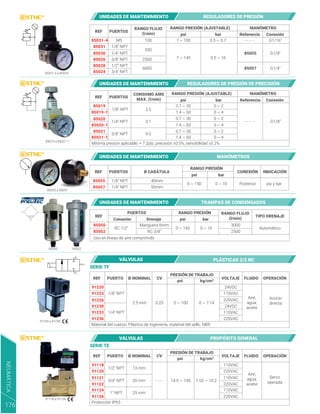 REF PUERTOS
RANGO FLUJO
(l/min) psi bar Referencia Conexión
MANÓMETRO
RANGO PRESIÓN (AJUSTABLE)
85031-4
550
2500
6000
100 7 ~ 100
7 ~ 145
G1/16"
- - - - -
- - - - -
G1/8"
G1/4"
85055
85057
0.5 ~ 10
0.5 ~ 0.7
M5
1/8" NPT
1/4" NPT
3/8" NPT
1/2" NPT
3/4" NPT
85031-4 a 85024
85019 a 85021-1
85031
85030
85026
85028
85024
REF PUERTOS
CONSUMO AIRE
MAX. (l/min) psi bar Referencia Conexión
MANÓMETRO
RANGO PRESIÓN (AJUSTABLE)
85019
9.5
3.1
3.5
0.7 ~ 30
1.4 ~ 60
0.7 ~ 30
0.7 ~ 30
1.4 ~ 60
1.4 ~ 60
0 ~ 2
0 ~ 4
0 ~ 2
0 ~ 2
0 ~ 4
0 ~ 4
G1/8"
1/8" NPT
1/4" NPT
3/8" NPT
Mínima presión aplicable: + 7.2psi, precisión ±0.5%, sensibilidad ≤0.2%
85019-1
85020
85020-1
85021
85021-1
REF PUERTOS Ø CARÁTULA CONEXIÓN INDICACIÓN
psi bar
RANGO PRESIÓN
85055
0 ~ 150 0 ~ 10 Posterior psi y bar
1/8" NPT 40mm
50mm
1/4" NPT
85057
REF
PUERTOS RANGO FLUJO
(l/min)
TIPO DRENAJE
psi
Conexión Drenaje bar
RANGO PRESIÓN
85050
0 ~ 142 0 ~ 10 Automático
RC 1/2"
Uso en líneas de aire comprimido
Manguera 6mm
RC 3/8"
85052
3000
2500
85050 85052
85055 a 85057
UNIDADES DE MANTENIMIENTO REGULADORES DE PRESIÓN
UNIDADES DE MANTENIMIENTO REGULADORES DE PRESIÓN DE PRECISIÓN
UNIDADES DE MANTENIMIENTO MANÓMETROS
UNIDADES DE MANTENIMIENTO TRAMPAS DE CONDENSADOS
NEUMÁTICA
176
SERIE TE
REF PUERTO FLUIDO OPERACIÓN
psi
CV VOLTAJE
PRESIÓN DE TRABAJO
91118
20 mm
25 mm
14.5 ~ 145 1.02 ~ 10.2
110VAC
220VAC
110VAC
220VAC
110VAC
220VAC
Aire,
agua,
aceite
Protección IP65
1/2" NPT 13 mm
3/4" NPT
1" NPT
91120
91121
91122
91124
91126
kg/cm²
91118 a 91126
91220 a 91236
REF PUERTO FLUIDO OPERACIÓN
Ø NOMINAL
Ø NOMINAL
psi
CV VOLTAJE
PRESIÓN DE TRABAJO
SERIE TF
91220
2.5 mm 0.23
- - - -
0 ~ 100 0 ~ 7.14
24VDC
110VAC
220VAC
24VDC
110VAC
220VAC
Aire,
agua,
aceite
Acción
directa
Material del cuerpo: Plástico de ingeniería, material del sello: NBR
1/8" NPT
1/4" NPT
91223
91226
91230
91233
91236
kg/cm²
P
A
VÁLVULAS PLÁSTICAS 2/2 NC
VÁLVULAS PROPÓSITO GENERAL
Servo
operada
 
