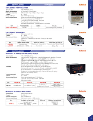 100-240VAC 50/60Hz
8 Contador / 1 Temporizador
Seleccionable: 1cps | 30cps | 2kcps | 5kcps
48 x 48mm
0.01s-9999h (8 escalas)
Modo de conteo ascendente/descendente
Alimentación para sensor 12VDC 50mA
Lógica de entrada seleccionable: NPN/PNP
Reset frontal, remoto y automático
Respaldo de memoria de 10 años (memoria no volátil)
Alimentación
Modos de operación
Velocidad de conteo
Tamaño
Rango de tiempo
Otras características
FX4S-100/240VAC
REF PRESELECCIÓN
Sencilla 4
DÍGITOS
Relé SPDT (NA+NC)+NPN NA
SALIDA
FX4S
LA8N
MP5W
74501 | LA8N-BN
MP5W-4N MP5W-41 MP5W-44 MP5W-48
100-240VAC 50/60Hz
(1) Frecuencia | Revoluciones | Velocidad (2) Velocidad de paso (3) Periodo
(4) Tiempo de paso (5) Ancho de pulso (6) Diferencia de tiempo
(7) Relación absoluta (8) Relación de error (9) Densidad (10) Error
(11) Medida de longitud 1 (12) Intervalos (13) Acumulación
(14) Adición/Sustracción-entrada individual (15) Adición/Sustracción-
Entrada de fase diferente (16) Medida de longitud 2
Ajuste de intervalos de visualización | Ajuste de escala |
Monitoreo de máximos y mínimos | Retardo inicial (estado estable) |
Ajuste de histéresis | Ajuste automático de tiempo cero |
Bloqueo por hardware y programación | Cambio de banco de datos |
Selección de unidad de tiempo.
Máximo 50kHz.
96 x 48mm.
Alimentación para sensor 12VDC 80mA
Lógica de entrada seleccionable: NPN/PNP
Memoria no volátil.
Alimentación
Modos de operación
Funciones
Frecuencia entrada
Tamaño
Otras características
REF
SALIDA Solo Indicador 3 x Relé SPST (NA)
5 x NPN NA +
Retransmisión 4-20mA
5 x NPN NA +
Comunicación RS485
(Propietario)
CONTADORES / TEMPORIZADORES
MEDIDORES DE PULSOS / TACÓMETROS 5 DÍGITOS
Batería interna de litio
48 x 24mm
Reset frontal y remoto
Habilitación / Inhabilitación del reset frontal por DIP switch
8 dígitos
Alimentación
Tamaño
Otras características
REF SEÑAL DE ENTRADA
Contacto seco Seleccionable:1|30cps|1Kcps
LA8N-BF
LA8N-BN
24-240VAC/6-240VDC 20cps (fija)
VELOCIDAD DE CONTEO
CONTADORES / INDICADORES
Ascendente-Descendente
Ascendente
MODO DE CONTEO
CONTROLADORES CONTADORES
CONTROLADORES VELOCIDAD
AUTOMATIZACIÓN
Y
CONTROL
15
MEDIDORES DE PULSOS / INDICADORES
LR5N-B
Batería interna de litio
48 x 24mm
IP66 (Panel frontal)
Retención de lectura (HOLD) remoto
Alimentación
Tamaño
Grado de protección
Otras características
LR5N-B
REF SEÑALES DE ENTRADA DÍGITOS RANGOS DE MEDICIÓN
Contacto seco/
0 - 2VDC / 4.5 - 30VDC / 3 - 30VAC
30 - 240VAC
10.000RPM
1.000RPS
1.000Hz
5
 