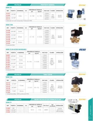 SERIE TD
SERIE TUW
Acción
directa
REF PUERTO FLUIDO OPERACIÓN
psi
CV VOLTAJE
PRESIÓN DE TRABAJO
91138
20 mm
25 mm
0 ~ 116 0 ~ 8.16
110VAC
220VAC
110VAC
220VAC
110VAC
110VAC
220VAC
220VAC
Aire,
agua,
aceite
Acción
directa
Protección IP65
3/8" NPT 16 mm
1/2" NPT
3/4" NPT
1" NPT
91140
91142
91144
91146
91148
91150
91152
kg/cm²
REF PUERTO FLUIDO OPERACIÓN
psi
CV VOLTAJE
PRESIÓN DE TRABAJO
91107
0 ~ 145 0 ~ 10.2
110VAC
220VAC
110VAC
220VAC
Aire,
agua,
aceite
Solenoide con LED incorporado. Protección IP65
1/8" NPT
91107 a 91109
91138 a 91152
91099 a 91105-1
91111 a 91117
2 mm
1/4" NPT
91109
91111
91117
kg/cm²
Ø NOMINAL
Ø NOMINAL
- - - -
- - - -
SERIE ZS EN ACERO INOXIDABLE
REF PUERTO FLUIDO OPERACIÓN
psi
VOLTAJE
PRESIÓN DE TRABAJO
91099
20 mm
25 mm
0 ~ 116 0 ~ 8.16
110VAC
220VAC
110VAC
220VAC
110VAC
110VAC
220VAC
220VAC
Aire,
agua,
aceite,
vapor de
agua
Acción
directa
Protección IP65
3/8" NPT 10 mm
13 mm
1/2" NPT
3/4" NPT
1" NPT
91100
91101
91102
91103
91104
91105
91105-1
kg/cm²
Ø NOMINAL
VÁLVULAS PROPÓSITO GENERAL
NEUMÁTICA
177
SERIE TUS
REF PUERTO FLUIDO OPERACIÓN
psi
VOLTAJE
PRESIÓN DE TRABAJO
91172
20 mm
7 ~ 217 0.5 ~ 15
110VAC
220VAC
110VAC
220VAC
110VAC
220VAC
Émbolo
(Plunger)
Temperatura Max. 185ºC, protección IP65
1/2" NPT
17 mm
3/4" NPT
1" NPT
91174
91176
91178
91179
91180
kg/cm²
Aire,
agua,
aceite y
vapor de
agua
91172 a 91180
Ø NOMINAL
VÁLVULAS PARA VAPOR
REF
SOLENOIDE
Control
electrónico
Monoestable
REF PUERTO OPERACIÓN
Ø NOMINAL
psi
CV VOLTAJE
PRESIÓN DE TRABAJO
91300
101.5 7.14 24VDC
M5
1/4" NPT
1/8" NPT
- - - - -
- - - - -
- - - - -
- - - - -
- - - - -
- - - - -
- - - - -
- - - - -
- - - - -
91301
91302
kg/cm²
SERIE FY
91300 a 91302
VÁLVULAS MICRO-VÁLVULAS ELECTRÓNICAS 5/2 NC
 