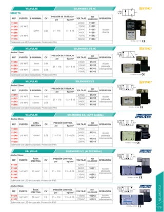 REF PUERTO
psi
ÁREA
EFECTIVA
CV
PRESIÓN CONTROL
91540
21 ~ 116 1.5 ~ 8.16
12VDC - - - - -
- - - - -
24VDC
24VAC
110VAC
220VAC
91391
91393
91392
Solenoide con LED incorporado. Protección IP65
14 mm² 0.78
91542
91546
91548
91550
Acción
directa
REF PUERTO
REF
SOLENOIDE
REF
SOLENOIDE
OPERACIÓN
Ø NOMINAL
psi
CV VOLTAJE
PRESIÓN DE TRABAJO
91260
0 ~ 116 0 ~ 8.16
24VDC
110VAC
220VAC
24VDC
110VAC
220VAC
91391
91392
91393
91391
91392
91393
1/8" NPT
1.2mm
Solenoide con LED incorporado. Protección IP65
0.23
1/4" NPT
91263
91108
91266
91269
91116
kg/cm²
Acción
piloteada
internamente
REF PUERTO OPERACIÓN
Ø NOMINAL
Ø NOMINAL
Ancho 22mm
psi
CV VOLTAJE
PRESIÓN DE TRABAJO
91280
21 ~ 116 1.5 ~ 8.16
24VDC
110VAC
24VDC
110VAC
91391
91392
91391
91392
1/8" NPT
1/4" NPT
4mm
4.5mm
Solenoide con LED incorporado. Protección IP65
0.56
0.78
91283
91293
91296
kg/cm²
REF
SOLENOIDE
Acción
piloteada
internamente
Acción
piloteada
internamente
REF PUERTO OPERACIÓN
REF
SOLENOIDE OPERACIÓN
psi
CV VOLTAJE
VOLTAJE
PRESIÓN DE TRABAJO
91319
21 ~ 116 1.5 ~ 8.16
24VDC
110VAC
24VDC
110VAC
91391
91392
91391
91392
1/8" NPT
1/4" NPT
1/4" NPT
4mm
4.5mm
Solenoide con LED incorporado. Protección IP65
0.67
0.78
91322
91343
91346
kg/cm²
kg/cm²
1
2
SERIE TG
91260 a 91116
91280 a 91296
91319 a 91346
91540 a 91550
VÁLVULAS SOLENOIDES 2/2 NC
VÁLVULAS SOLENOIDES 3/2 NC
VÁLVULAS SOLENOIDES 5/2
VÁLVULAS SOLENOIDES 5/2, (ALTO CAUDAL)
Ancho 22mm
Ancho 22mm
NEUMÁTICA
179
REF PUERTO
psi
ÁREA
EFECTIVA CV
PRESIÓN CONTROL
91575
21 ~ 116 1.5 ~ 8.16
110VAC
220VAC 91393
91392
Solenoide con LED incorporado. Protección IP65
50 mm² 2.8
91577
Acción
piloteada
internamente
REF.
SOLENOIDE OPERACIÓN
VOLTAJE
3/8" NPT
kg/cm²
91575 a 91577
91560 a 91569
REF PUERTO
psi
ÁREA
EFECTIVA CV
PRESIÓN CONTROL
91560
21 ~ 116 1.5 ~ 8.16
12VDC - - - - -
- - - - -
24VDC
24VAC
220VAC
110VAC
91391
91393
91392
Solenoide con LED incorporado. Protección IP65
25 mm² 1.4
91562
91565
91567
91569
Acción
piloteada
internamente
REF
SOLENOIDE OPERACIÓN
VOLTAJE
1/4" NPT
kg/cm²
Ancho 26mm
Ancho 30mm
VÁLVULAS SOLENOIDES 5/2, (ALTO CAUDAL)
 