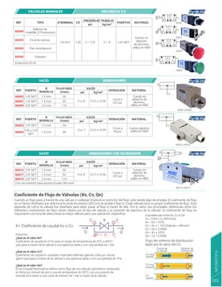 Ø NOMINAL 85690
Selector de
muletilla (2 Posiciones)
Paro emergencia
Pulsador
REF TIPO PUERTOS
psi
CV
PRESIÓN DE TRABAJO
85690
0 ~ 116 0 ~ 8 1/4" NPT
MATERIAL
Cuerpo en
aleación
de aluminio,
sellos en NBR
1,20
85692
85694
85696
Final de carrera
kg/cm²
24 mm²
Protección IP 65
85692
85694
85696
VÁLVULAS MANUALES MECÁNICAS 5/2
REF PUERTO OPERACIÓN MATERIAL
psi
VACÍO
86815
-3 a -8 -0.21 a -0.56
86815 a 86819
86823 a 86825
14 psi a
232 psi
Cuerpo en
aleación de
aluminio,
sellos en NBR
36
95
110
86817
86819
1/4" NPT
3/8" NPT
1/8" NPT
kg/cm²
1.0 mm
1.5 mm
2.0 mm
Con microswitch para ajustar el valor del vacío
REF PUERTO OPERACIÓN MATERIAL
psi
VACÍO
86823
-3 a -7 -0.21 a -0.49
14 psi a
90 psi
Cuerpo plástico,
sellos en NBR
24
40
86825
1/8" y 1/4"
NPT
1/8" NPT
kg/cm²
1.0 mm
1.5 mm
P
V
P
V
86805 a 86809
REF PUERTO OPERACIÓN MATERIAL
psi
Ø
BOQUILLA
Ø
BOQUILLA
Ø
BOQUILLA
FLUJO MÁX.
(l/min)
FLUJO MÁX.
(l/min)
FLUJO MÁX.
(l/min)
VACÍO
86805
-3 a -8 -0.21 a -0.56
14 psi a
232 psi
Cuerpo en
aleación de
aluminio,
sellos en NBR
36
95
110
86807
86809
1/4" NPT
3/8" NPT
1/8" NPT
kg/cm²
1.0 mm
1.5 mm
2.0 mm
P
V
VACÍO GENERADORES CON SILENCIADOR
VACÍO GENERADORES
Coeficiente de Flujo de Válvulas (Kv, Cv, Qn)
P = P - P
Q
Q
1
P K
K= Coeficiente de caudal Kv o Cv
Flujo del sistema de distribución
dado por el valos del CV
Puerto de
la válvula
CV muy
grande
CV muy
pequeño
CV
iguales
Sistema de
distribución
1
P
2
2
Cuando un flujo pasa a través de una válvula o cualquier dispositivo restrictor del flujo, este pierde algo de energía. El coeficiente de flujo
es un factor diseñado que relaciona la caída de presión (∆P) con el caudal ó flujo Q. Cada válvula tiene su propio coeficiente de flujo. Esto
depende de cómo la válvula fue diseñada para dejar pasar el flujo a través de ella. Por lo tanto, las principales diferencias entre los
diferentes coeficientes de flujo vienen dados por el tipo de válvula y la posición de apertura de la válvula. El coeficiente de flujo es
importante a la hora de seleccionar la mejor válvula para una aplicación específica.
Entonces:
¿Qué es el valor Kv?
Coeficiente de caudal en m³/h para un rango de temperatura de (5ºC a 40ºC)
que pasa a través de la válvula a una apertura dada y con una pérdida de 1 bar.
¿Qué es el valor Cv?
Coeficiente de caudal en unidades imperiales definido galones USA por minuto
(gpm) que pasa a través de la válvula a una apertura dada y con una pérdida de 1Psi.
¿Qué es el valor Qn?
El Qn (Caudal Nominal) se define como flujo de una válvula volumétrico expresado
en litros por minuto de aire a una de temperatura de 20ºC, con una presión de
entrada de 6 bares y una caída de presión de 1 bar a través de la válvula.
Equivalencias entre Kv, Cv & Qn
Kv = 0.86 x Cv (M³/hora)
Kv = Qn / 1078
Cv = Kv x 1.163 (Galones x Minuto)
Cv = Qn x 0.0008
Qn = Kv x 1078
Qn = Cv / 0.0008
NEUMÁTICA
185
 