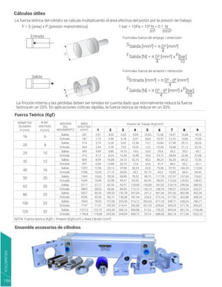 Cálculos útiles
DIÁMETRO
CILINDRO
D (mm)
Fuerza Teórica (Kgf)
Ensamble accesorios de cilindros
16
Salida 201 2,01
1,73
3,14
2,64
4,90
4,12
8,04
6,09
12,56
10,55
19,63
16,49
31,17
28,03
50,26
45,36
78,53
71,47
122,72
114,68
4,02
3,46
6,28
5,28
9,80
8,24
16,08
13,80
25,12
21,10
39,26
32,98
62,34
56,06
100,52
90,72
157,06
142,94
245,44
229,36
6,03
5,18
9,42
7,92
14,70
12,36
24,12
20,70
37,68
34,65
58,89
49,47
93,51
84,09
150,78
136,08
235,59
214,41
368,16
344,04
8,04
6,91
12,56
10,56
19,6
16,48
32,16
27,6
50,24
42,2
78,52
65,96
124,68
112,12
201,04
181,44
314,12
282,88
490,88
458,72
10,05
8,64
15,7
13,2
24,5
20,6
40,2
34,5
62,8
52,75
98,15
82,45
155,85
140,15
251,3
226,8
392,65
357,35
613,6
537,4
12,06
10,37
16,84
15,84
29,4
24,72
48,24
41,4
75,36
63,3
117,78
98,94
187,02
168,18
301,56
272,16
471,18
428,82
736,32
688,08
14,07
12,10 13,82
16,08 18,10
15,55
21,98
18,48
34,3
28,84
56,28
48,3
87,92
73,85
137,41
115,43
218,19
196,21
351,82
317,82
549,71
500,29
859,04
802,76
25,12
21,12
39,2
32,96
64,32
55,2
100,24
84,4
157,04
139,92
249,36
224,24
402,08
362,88
628,24
571,76
981,76
917,44
28,26
23,76
44,1
37,08
72,36
62,1
113,04
94,95
176,67
148,41
280,53
252,27
452,34
408,24
706,77
643,23
1104,48
1032,12
1 2 3 4 5 6 7 8 9
181
314
264
490
412
804
691
1257
1056
1963
1649
3117
2803
5027
4536
7854
7147
1227,2
1146,8
Entrada
Salida
Entrada
Salida
Entrada
Salida
Entrada
Salida
Entrada
Salida
Entrada
Salida
Entrada
Salida
Entrada
Salida
Entrada
Salida
Entrada
NOTA: Fuerza teorica (Kgf) = Presión (Kgf/cm²) x Área Cilindro (cm²)
Ø del
VASTAGO
d (mm)
Presión de Trabajo (Kgf/cm²)
SENTIDO
DEL
MOVIMIENTO
ÁREA
EFECTIVA
(mm²)
6
20 8
25 10
32 12
40 16
50 20
63 20
80 25
100 25
125 32
Salida
Entrada
D
Formulas fuerza de empuje / extensión
Formulas fuerza de arrastre / retracción
d
F = S (area) x P (presión manométrica) 1 bar = 10Pa = 105 N = 0.1 N
La fricción interna y las pérdidas deben ser tenidas en cuenta dado que normalmente reduce la fuerza
teórica en un 20%. En aplicaciones cíclicas rápidas, la fuerza teórica se reduce en un 30%.
La fuerza teórica del cilindro se calcula multiplicando el área efectiva del pistón por la presión de trabajo.
Salida [mm²] = π D² [mm²]
S
4
m² mm²
Salida [N] = π D² [mm²] x [bar]
F P
4 10
Entrada [mm²] = π D² - d² [mm²]
S
4
Salida [N] = π D² - d² [mm²] x [bar]
F P
4 10
NEUMÁTICA
186
 