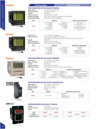LE4S LE4S
REF RANGOS MODOS DE OPERACIÓN
0.010 -9.999s
0.01-99.99s
0.1-999.9s
1-9999s
1s-99min 59s
0.1-999.9min
1-9999min
1min-99h 59min
0.01-99.99h
0.1-999.9h
1-9999h
Al trabajo
Al trabajo (One-shot)
Cíclico
Intervalos de retraso
Al trabajo / Al reposo
Al reposo
LE4SA
LE4SA
REF RANGOS MODOS DE OPERACIÓN
0.010 -9.999s
0.01-99.99s
0.1-999.9s
1-9999s
1s-99min 59s
0.1-999.9min
1-9999min
1min-99h 59min
0.01-99.99h
0.1-999.9h
1-9999h
Al trabajo
Cíclico
Intervalos de retraso
Estrella-Triángulo
Temporizador Doble
TEMPORIZADORES DIGITALES MULTIFUNCIÓN
24 - 240VDC / AC 50/60Hz
Relé SPDT (NA+NC)
48 x 48mm
Base 8 pines (no incluida)
Inicio (Start) | Puesta a cero (Reset) | Pausa (Inhibit)
Iluminación posterior (backlight)
Alimentación
Salida de control
Tamaño
Tipo de conexión
Señales de entrada
Otras características
24 - 240VDC / AC 50/60Hz
Seleccionable 2 x Relé SPDT (NA+NC)
ó Relé SPDT (NA+NC) temporizado + Relé SPDT (NA+NC) instantáneo
48 x 48mm
Base 8 pines (no incluida)
Iluminación posterior (backlight)
Alimentación
Salida de control
Tamaño
Tipo de conexión
Otras características
CONTROLADORES TEMPORIZADORES
AUTOMATIZACIÓN
Y
CONTROL
16
24 - 240VDC / AC 50/60Hz
Relé SPDT (NA+NC)
48 x 48mm
Base 8 pines (no incluida)
Inicio (Start) | Puesta a cero (Reset) | Pausa (Inhibit)
Alimentación
Salida de control
Tamaño
Tipo de conexión
Señales de entrada
LE3S
REF RANGOS MODOS DE OPERACIÓN
0.01-9.99s
0.1-99.9s
1-999s
0.1-99.9min
1-999min
0.1-99.9h
1-999h
10-9990h
1s-9min 59s
1min-9h 59min
A: Al trabajo A
A
B A
B: Intervalos de retraso
C: Al trabajo D: Cíclico
B
E: Cíclico F: Pulso corto intermitente
H: Al reposo K: Al trabajo/Al reposo
B
Pulso permanente
A
L: Intervalos de retraso N: Integración de tiempo
LE3S Pulso
B
TEMPORIZADORES DIGITALES MULTIFUNCIÓN
24 - 240VDC / AC 50/60Hz
Relé SPDT (NA+NC)
Bloque de terminales
Riel DIN
Alimentación
Salida de control
Tipo de conexión
Montaje
75495
75495
REF RANGO
0.1s - 999h
Al trabajo
Cíclico
Señal ON/OFF
Señal OFF/ON
Al reposo
Intervalo
One shot
MODOS DE OPERACIÓN
TEMPORIZADORES DIGITALES MULTIFUNCIÓN (Slim)
88 x 58mm
Base 8 pines (no incluida)
2 Relé SPDT (1NA + 1NC)
Tamaño
Tipo de conexión
Salida
REF
RANGO
ALIMENTACIÓN
76293
999s 999min
110VAC 110VAC 220VAC
220VAC
76295 76297 76299
76293 a 76299
TEMPORIZADORES DIGITALES AL TRABAJO
 