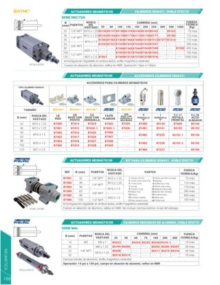 - - - -
- - - -
- - - -
- - - -
- - - -
- - - -
- - - -
- - - -
- - - -
- - - -
- - - -
- - - -
- - - -
- - - -
- - - -
- - - -
- - - -
- - - -
- - - -
- - - -
- - - -
87381 a 87386
Amortiguación regulable en ambos lados, anillo magnético estándar
Ø
(mm)
FUERZA
TEÓRICA
(Kg)
PUERTOS
ROSCA
DEL
VÁSTAGO
CARRERA (mm)
M10 x 1.25
M12 x 1.25
M16 x 1.5
M20 x 1.5
M27 x 2.0
70 máx.
110 máx.
170 máx.
280 máx.
450 máx.
700 máx.
1050 máx.
1/8" NPT
1/4" NPT
1/2" NPT
3/8" NPT
32
85156 a 87350
40
50
63
80
100
125
Cuerpo en aleación de aluminio, sellos en NBR. Operación 14psi a 130psi
50
85156
85165
87300
87325
87367
85157
85166
87302
87327
85159
80
85158
85170
87304
87329
87340
87355
87369
85171
87306
87331
87342
87357
87371
100 125
85160 85161
85176
87310
87335
85173
87308
87333
87344
87359
87373
150
87346
87361
87375
200
85162
85177
8731287377
87337
87348
87363
87376
250 300
85163
85180
87314
500
87350
1000
ACCESORIOS CILINDROS ISO6431
ACTUADORES NEUMÁTICOS
ACTUADORES NEUMÁTICOS KIT PARA CILINDROS ISO6431 , DOBLE EFECTO
ACTUADORES NEUMÁTICOS CILINDROS ISO6431, DOBLE EFECTO
SERIE DNC/TGD
- - - -
- - - -
- - - - - - - -
- - - - - - - -
- - - - - - - - - - - - - - - - - - - -
- - - -
Camisa tubular de aluminio, Anillo magnético estándar
Ø (mm)
FUERZA
TEÓRICA(Kg)
25
PUERTOS
ROSCA DEL
VÁSTAGO
CARRERA (mm)
SERIE MAL
M6 x 1
M8 x 1.25
M10 x 1.25
14 máx.
28 máx.
44 máx.
70 máx.
85199
85223
85208
85218
85200
85219
50
85224 85225
60 75
M5
1/8" NPT
16
20
25
32
Operación: 14 psi a 130 psi, cuerpo en aleación de aluminio, sellos en NBR
85226 85226-1
85202 85205
85214
85211
100 200
85207
85216
300
85223 a 85216
ACTUADORES NEUMÁTICOS CILINDROS REDONDOS EN ALUMINIO, DOBLE EFECTO
NEUMÁTICA
188
87400
87401
87402
87403
87404
87405
87414
87415
87416
87417
87418
87419
87445
87424 87435
87424-1
87425
87426
87427
87428
87445-1 87436
87446
87447
87448
87449
- - - - - - - - - - - - - - - - - - - - - - - - - - - - - -
- - - - -
- - - - -
- - - - -
- - - - -
87480 85140
85141
87481
87482
87483
87484
87235
87236
87237
87460
85192
85192-1
85192-2
85144
85193
85194
85195
85196
ACCESORIOS PARA CILINDROS NEUMÁTICOS
Ø (mm)
ROSCA DEL
VÁSTAGO
TAMAÑO
M10 x 1.25
M12 x 1.25
M16 x 1.5
M20 x 1.5
M27 x 2.0
CA
BASE CON
HORQUILLA
SDB
BASE CON
HORQUILLA
INCLINADA
CB
BASE CON
PIVOTE
FA/FB
FLANCHE
LB
PIES
TIPO CILINDRO ISO6431
32
40
50
63
80
100
125
FJ-10
AUTO
ALINEADOR
FJ-11
RÓTULA
FRONTAL
I
HORQUILLA
"I"
Y
HORQUILLA
"Y"
Amortiguación regulable en ambos lados, anillo magnético estándar
REF
FUERZA
TEÓRICA(Kg)
PUERTOS PARTES
70 máx.
110 máx.
170 máx.
280 máx.
450 máx.
700 máx.
87381
87382
87383
87384
87385
87386
32
40
50
63
80
100
1/8" NPT
1/4" NPT
1/2" NPT
3/8" NPT
Cuerpo en aleación de aluminio, sellos en NBR. No incluye camisa exterior ni eje del vástago
ROSCA DEL
VÁSTAGO
M10 x 1.25 1 Piston rod nut
Front cover seal ring
Front cover
O-ring
Piston o-ring
Wear ring
Piston
Cushion needle
Hex socket screw
3
5
7
9
11
13
15
17
2 Piston rod (No include)
Barrel (No include)
Cushion seal
Back over
Profile bolt
Bearing
Buffering o-ring
Piston rod o-ring
Magnet (Opcional)
4
6
8
10
12
14
16
18
M12 x 1.25
M16 x 1.5
M20 x 1.5
Ø (mm)
 