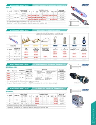- - - - - - - - - -
- - - - -
- - - - -
- - - - - - - - - - - - - - - - - - - - - - - - -
- - - - - - - - - -
85259
85260
85261
85263
85264
85265
85274
85271
85275
85276
85281
85285
85282
85283 85142 85144
85288
Para camisa tubular de aluminio, Anillo magnético estándar
REF
FUERZA
TEÓRICA(Kg)
PUERTOS
PARTES
14 máx.
28 máx.
44 máx.
70 máx.
85252
85253
85254
85255
16
20
25
32
M5
1/8" NPT
Cuerpo en aleación de aluminio sellos en NBR. No incluye camisa exterior ni eje del vástago
ROSCA DEL
VÁSTAGO
M6 x 1
1 Piston rod nut
Front cover seal ring
Front cover
Pipe wall o-ring
Auti-crash cushion
Piston o-ring
Wear ring
Hex socket screw
3
5
7
9
11
13
15
2 Piston rod (No include)
Piston
Cushion seal
Back over
Oiled bearing
Frond cover
Alininum tube (No inclu)
Piston rod o-ring
4
6
8
10
12
14
16
M8 x 1.25
M10 x 1.25
85227 a 85251
85252 a 85255
Ø (mm)
SERIE MA
SERIE MAL / MA
ACTUADORES NEUMÁTICOS CILINDROS REDONDOS EN ACERO INOX. DOBLE EFECTO
ACTUADORES NEUMÁTICOS ACCESORIOS CILINDROS REDONDOS
ACTUADORES NEUMÁTICOS KIT PARA CILINDROS REDONDOS, DOBLE EFECTO
ACCESORIOS PARA CILINDROS NEUMÁTICOS
Ø (mm)
ROSCA DEL
VÁSTAGO
TAMAÑO
M6 x 1
M8 x 1.25
M10 x 1.25
M12 x 1.25
BK/PAB 10
BASE CON
HORQUILLA
FA/FB
BASE CON
PIVOTE
LB
PIES
CILINDRO REDONDO
16
20
25
32
40
FJ-11
HORQUILLA "I"
Y
FLANCHE
I
FLANCHE "Y"
FJ-10
RÓTULA
FRONTAL
Sin amortiguación regulable, anillo magnético estándar
Ø (mm)
FUERZA
TEÓRICA(Kg)
15
PUERTOS
ROSCA DEL
VÁSTAGO
CARRERA (mm)
14 máx.
28 máx.
44 máx.
70 máx.
85290
85293 85294
85296
85300
20 25 30
M5
1/8" NPT
16
20
25
32
M5 x 0.8
M6 x 1.0
M8 x 1.25
M10 x 1.25
Operación: 14 psi a 130 psi, cuerpo en aleación de aluminio, sellos en NBR
85291
85297
85305
35 40 45 50
85290 a 85305
- - - - - - - -
- - - - - - - -
- - - - - - - -
- - - - - - - -
- - - -
- - - -
- - - -
- - - -
- - - -
- - - -
- - - -
- - - -
- - - -
- - - -
- - - -
- - - -
- - - -
- - - -
- - - -
- - - -
ACTUADORES NEUMÁTICOS CILINDROS MULTIMONTAJE, DOBLE EFECTO
SERIE CDU
NEUMÁTICA
189
- - - - - - - - - - - - - - - - - - - - - - - - - - - - - - - -
- - - -
- - - -
- - - -
- - - -
- - - -
Camisa tubular de acero inoxidable, anillo magnético estándar
FUERZA
TEÓRICA(Kg)
25
PUERTOS
ROSCA DEL
VÁSTAGO
CARRERA (mm)
M6 x 1
M8 x 1.25
M10 x 1.25
14 máx.
28 máx.
44 máx.
70 máx.
85227
85238
85245
85228
85239
85246
50
85229
85240
85247
85241
85248
75 80
M5
1/8" NPT
16
20
25
32
Operación: 14 psi a 130 psi, cuerpo en aleación de aluminio, sellos en NBR
85230 85232
85242
85249
100 150
85234 85236
85250 85251
200 300
Ø (mm)
 