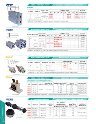Anillo magnético estándar
FUERZA
TEÓRICA(Kg)
15
PUERTOS
ROSCA DEL
VÁSTAGO
CARRERA (mm)
10 máx.
14 máx.
28 máx.
70 máx.
110 máx.
170 máx.
87034 87036
20 25 50
M5
1/8" NPT
1/4" NPT
12
16
20
32
40
50
M3 x 0.5
M4 x 0.7
M6 x 1.0
M8 x 1.25
M10 x 1.50
Operación: 14 psi a 130 psi, cuerpo en aleación de aluminio, sellos en NBR
87020
87026
87031
87038
87043
87048
87022
87028
87040
87045
87050
70 80 90 100
Sin amortiguación regulable, sin anillo magnético
FUERZA
TEÓRICA(Kg)
PUERTOS ROSCA DEL VÁSTAGO
CARRERA (mm)
1.4 máx.
4 máx.
10 máx.
5
M5
6
10
15
M3 x 0.5
M5 x 0.8
M4 x 0.7
Operación: 14 psi a 100 psi, Cuerpo en Bronce con recubrimiento cromado, sellos en NBR
87004
87000
87002
10 15 20
85335 a 85352
87034 a 87050
87000 a 87004
Ø (mm)
Ø (mm)
- - - - - - - -
- - - - - - - -
- - - - - - - -
- - - - - - - -
- - - - - - - -
- - - -
- - - -
- - - - - - - -
- - - -
- - - -
- - - -
- - - -
- - - -
- - - -
- - - -
- - - -
- - - -
- - - -
- - - -
- - - -
- - - -
- - - -
- - - -
- - - -
- - - -
- - - -
- - - -
- - - -
- - - -
- - - -
- - - -
- - - -
- - - -
- - - -
- - - -
- - - -
- - - -
- - - -
87501 a 87504
VIBRADORES NEUMÁTICOS DE ESFERA
DIMENSIONES
W
H D
REF MODELO PUERTOS
PRESIÓN DE
TRABAJO (Psi)
VIBRACIONES x min.
a 6bar (87Psi)
FUERZA
CENTRÍFUGA (N)
87501 VK-8
VK-16
1/4”NPT 14,5 - 116
VK-20
VK-36
Fluido: Aire comprimido - Materiales: Cuerpo aluminio, base y esfera: Acero aleado endurecido
36.000
19.500
16.500
10.000
700
1100
1720
3600
86
50 21
113
65.5 28
128
80 38
161
100 50
87502
87503
87504
ACTUADORES NEUMÁTICOS CILINDROS DOBLES (TWIN), DOBLE EFECTO
ACTUADORES NEUMÁTICOS CILINDROS COMPACTOS, DOBLE EFECTO
ACTUADORES NEUMÁTICOS MINI CILINDROS, SIMPLE EFECTO
ACTUADORES NEUMÁTICOS VIBRADORES NEUMÁTICOS
SERIE TN
REF MODELO EXTERIOR
CARRERA
(mm)
me
MÁX. MASA
EFECTIVA (kg)
VELOCIDAD
DE IMPACTO
MÁX. ENERGÍA
DE ABSORCIÓN
87490 20
60
85
150
300
25,000
40,000
70,000
100,000
80,000
3 m/s (máx.)
3 m/s (máx.)
3.5 m/s (máx.)
100
400
250
800
700
AD-1412-1
AD-2020-1
AD-2525-1
AD-2550-1
AD-3650-1
M14 x 1.5
M20 x 1.5
M25 x 1.5
M36 x 1.5
Cuerpo en aleación de aluminio
12
20
25
50
87491
87492
87493
87494
(N.m/ hora)
(N.m)
W3 W4
Anillo de ajuste (Escala)
ACTUADORES NEUMÁTICOS AMORTIGUADORES DE CHOQUE AJUSTABLES
87490 a 87494
NEUMÁTICA
190
Anillo magnético estándar
FUERZA
TEÓRICA(Kg)
50
PUERTOS
ROSCA DEL
VÁSTAGO
CARRERA (mm)
2 x 14 máx.
2 x 44 máx.
2 x 70 máx.
85335
85339
85345
60 70 80
M5
1/8" NPT
16
25
32
- - - - -
(terminación
en Placa)
Operación: 14 psi a 130 psi, cuerpo en aleación de aluminio, sellos en NBR
85336
85340
85350
85337
85352
85341
90 100 125 150
Ø (mm)
- - - -
- - - -
- - - -
- - - -
- - - -
- - - -
- - - -
- - - -
- - - -
- - - - - - - -
- - - -
- - - -
- - - -
- - - -
 