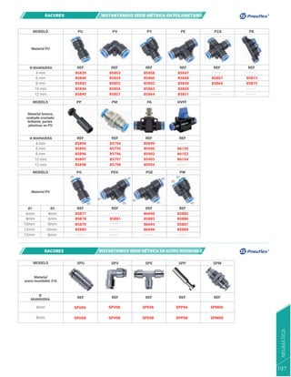 Ø MANGUERA
Material PU
MODELO PU PV PY PE PZA PK
REF REF REF REF REF REF
4 mm
6 mm
8 mm
- - - - -
- - - - -
- - - - -
- - - - -
- - - - -
- - - - -
10 mm
12 mm
85839
85840
85843
85844
85845
85853
85854
85855
85856
85857
85858
85860
85862
85863
85864
85848
85847
85849
85850
85851
85867
85869
85873
85875
Ø MANGUERA
Material bronce,
acabado cromado
brillante, partes
plásticas en PU
PP PM PA HVFF
REF
85895
85894
85896
85897
85898
REF
85795
85794
85796
85797
85798
REF REF
85900
85899
85902
85903
86150
86152
86154
85904
MODELO
4 mm - - - - -
- - - - -
6 mm
8 mm
10 mm
12 mm
Ø1 Ø2
Material PU
- - - - -
- - - - -
- - - - -
PG PEG PGE PW
REF
85878
85877
85879
85880
REF
85881
REF
85883
86690
86694
86696
REF
85886
85885
85887
85888
MODELO
6mm
Ø2 Ø2
Ø2
Ø2
Ø2
Ø2
Ø1
Ø1
Ø1 Ø1
Ø1
8mm
10mm
12mm
4mm
6mm
8mm
10mm
- - - - -
- - - - - - - - - - - - - - -
12mm 6mm
RACORES
RACORES
SPU
SPU06
SPU08
REF
6mm
8mm
REF REF REF REF
Ø
MANGUERA
Material
acero inoxidable 316
MODELO SPV SPE SPP SPM
SPV06
SPV08
SPE06
SPE08
SPP06
SPP08
SPM06
SPM08
INSTANTÁNEOS SERIE MÉTRICA EN POLIURETANO
INSTANTÁNEOS SERIE MÉTRICA EN ACERO INOXIDABLE
NEUMÁTICA
197
 