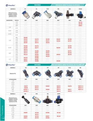- - - - - - - - - -
- - - - -
- - - - -
- - - - -
- - - - -
- - - - -
- - - - -
- - - - -
- - - - -
- - - - -
- - - - -
- - - - -
- - - - -
- - - - - - - - - -
- - - - -
- - - - -
- - - - -
- - - - -
- - - - -
- - - - -
- - - - -
- - - - -
- - - - -
- - - - -
- - - - -
- - - - -
- - - - -
- - - - -
- - - - -
- - - - -
- - - - -
- - - - -
- - - - -
- - - - -
- - - - -
- - - - -
- - - - -
- - - - -
- - - - -
- - - - -
- - - - -
- - - - -
- - - - -
- - - - -
- - - - -
- - - - -
- - - - -
- - - - -
- - - - -
- - - - -
- - - - -
- - - - -
- - - - -
- - - - -
- - - - -
- - - - -
- - - - -
- - - - -
- - - - -
- - - - -
- - - - -
- - - - -
- - - - -
- - - - -
- - - - -
- - - - -
- - - - -
- - - - -
- - - - -
- - - - -
- - - - -
- - - - -
- - - - -
- - - - -
- - - - -
- - - - -
- - - - -
- - - - -
- - - - -
- - - - -
- - - - -
- - - - -
- - - - -
- - - - -
- - - - -
- - - - - - - - - -
- - - - -
- - - - -
- - - - -
- - - - -
- - - - -
- - - - -
- - - - -
- - - - -
- - - - -
REF
86203
86200
86795
86798
86801
86204
86205
86208
86209
86376
86377
86210
86214 86380
86381
86382
86383
86386
86387
86388
86215
86216
86220
86221
86222
86371
86372
REF
86370
REF
86290
86291
86292
86300
86301
86302
86303
REF
86445
86446
86449
86454
86460
REF REF
86780
86781
86785
86786
86791
86792
86793
MANGUERA ROSCA
M5
U10
U10
1/8"
1/8"
1/8"
1/4"
1/4"
1/4"
1/4"
1/8"
5/16"
5/32"
3/16"
3/8"
1/2"
3/8"
3/8"
1/8"
1/4"
3/8"
1/2"
1/8"
1/4"
3/8"
1/2"
1/4"
3/8"
1/2"
PC PL PCF PB JSC HVSS
Material bronce,
acabado cromado
brillante, partes
plásticas en PU
MODELO
RACORES ROSCADOS SERIE PULGADAS EN BRONCE
Ø MANGUERA
Material PU
MODELO PU PV PY PE PZA PK
REF REF REF REF REF REF
1/4"
5/16"
3/8"
1/2"
1/8"
5/32"
3/16"
85837
85838
85838-1
85838-2
86570
86572
86574
85865
85866
86672
86670
86674
86676
85870
85871
85872
85875-5
85875-4
85875-6
- - - - - - - - - -
- - - - -
- - - - -
- - - - -
- - - - -
- - - - -
- - - - -
- - - - -
- - - - -
- - - - -
- - - - -
- - - - -
- - - - -
- - - - -
- - - - -
- - - - -
- - - - -
- - - - -
- - - - -
- - - - -
- - - - -
- - - - -
RACORES INSTANTÁNEOS SERIE PULGADAS EN POLIURETANO
1/4"
1/8"
5/32"
3/16"
5/16"
3/8"
1/2"
PP PM PA HVFF
REF
85889
85890
85891
REF
85791
85790
85792
85793
REF REF
85906
85907 86162
86160
85908
Ø MANGUERA
MODELO
- - - - -
- - - - -
- - - - -
- - - - -
- - - - -
- - - - -
- - - - -
- - - - -
- - - - -
- - - - -
- - - - -
- - - - -
- - - - -
- - - - -
- - - - -
- - - - -
Material bronce,
acabado cromado
brillante, partes
plásticas en PU
NEUMÁTICA
198
 