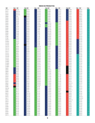 REF PAG REF PAG REF PAG REF PAG REF PAG REF PAG REF PAG REF PAG
INDICE DE PRODUCTOS
56725 79 64318 107 68192 1 710124 131 74435 5 78170 19 82088 71 85052 176
56727 24 64319-2 107 68194 1 710126 131 74438 5 78172 19 82089 71 85055 176
56732 24 64319-7 107 68196 2 710136 131 74442 5 78190 18 82090 71 85057 176
56840 25 64319-9 107 68198 2 710146 131 74445 5 78191 18 82091 71 85060 175
56844 25 6702 170 68200 2 710224 131 74450 5 78192 18 82092 71 85061 175
56850 25 67250 12 68204 2 710226 131 74452 5 78193 18 82093 71 85062 175
56900 25 67254 9 68216 2 710236 131 74455 5 78195 18 82094 71 85063 175
56920 25 67255 11 68220 2 710246 131 75495 16 79500 70 82100 72 85100 187
56930 25 67260 9 68240 3 71030 21 760124 132 79505 70 82120 72 85102 187
56935 25 67261 9 68242 3 710336 132 760126 132 79510 70 82130 72 85104 187
56983 25 67264 9 68244 3 710346 132 760136 132 79515 70 82140 72 85108 187
56985 25 67270 8 68246 3 71050 21 760137 132 79520 70 82150 72 85110 187
56987 25 67275 8 68248 3 71090 21 760139 132 79525 70 82160 72 85114 187
56988 25 67280 8 68250 3 71091 21 760146 132 79530 70 82406 71 85116 187
56990 25 67650 7 68252 3 71092 21 760149 132 79535 70 82408 71 85118 187
56992 25 67900 1 68254 3 71130 21 760224 132 79560 71 82600 69 85121 187
57000 25 67901 1 68256 3 71150 21 760226 132 79565 71 82605 69 85124 187
57300 8 67905 1 68258 3 71320 21 760236 132 79570 71 82630 69 85126 187
579011 134 67910 1 68260 3 71321 21 760237 132 79575 71 83900 20 85128 187
579452 134 67915 1 68262 3 71322 21 760239 132 79580 71 83903 20 85130 187
579702 133 67920 1 69100 25 71500 21 760246 132 79585 71 83905 20 85131 187
579703 133 6799 170 69101 25 71540 21 760249 132 79590 71 83906 20 85132 187
579710 134 68000 1 69102 25 720124 131 76245 17 79595 71 83910 20 85133 187
579713 134 68002 1 69300 98 720126 131 76250 17 79620 69 83950 20 85134 187
579714 134 68023 1 69305 98 720136 131 76271 17 79624 69 83953 20 85135 187
579717 134 68024 1 69308 98 720137 131 76272 17 79628 69 83956 20 85136 187
579741 134 68031 2 69310 98 720139 131 76291 17 79644 69 83959 20 85137 187
579742 134 68032 2 69313 98 720146 131 76292 17 79645 69 84991 175 85138 187
579750 133 68033 2 69315 98 720149 131 76293 16 79650 69 84992 175 85140 187
579751 133 68036 3 69318 98 720224 131 76295 16 79670 69 84993 175 85141 187
579824 133 68038 3 69320 98 720226 131 76297 16 79800 70 84994 175 85142 187
579826 133 68040 3 69323 98 720236 131 76299 16 79805 70 84995 175 85144 187
579828 133 68044 3 69325 98 720237 131 76311 18 79815 70 84996 175 85150 191
579863 133 68054 3 69328 98 720239 131 76312 18 79820 70 85003 175 85151 191
579865 133 68058 3 69330 98 720246 131 76321 18 8104 170 85005 175 85156 188
58005 13 68060 3 69335 98 720249 131 76322 18 8106 170 85007 175 85157 188
58006 13 68068 3 69340 98 730124 131 770124 132 8108 170 85008 175 85158 188
58008 13 68072 3 69345 98 730126 131 770126 132 8110 170 85009 175 85159 188
58010 13 68076 3 69350 98 730136 131 770136 132 8112 170 85010 175 85160 188
58103 78 68080 3 69355 98 730146 131 770137 132 81185 70 85012 175 85161 188
58104 78 68082 3 69360 98 730224 131 770139 132 81187 70 85014 175 85162 188
58106 78 68095 3 69365 98 730226 131 770146 132 81190 70 85016 175 85163 188
58120 67 68098 4 69370 98 730236 131 770149 132 81192 70 85017 175 85165 188
58130 68 68100 4 69375 98 730246 131 770224 132 81200 70 85019 176 85166 188
58520 13 68102 4 69380 98 730336 132 770226 132 81210 70 85019-1 176 85170 188
60080 67 68104 4 69385 98 730346 132 770236 132 81220 70 85020 176 85171 188
63060 163 68110 4 69390 98 74100 4 770237 132 82010 72 85020-1 176 85173 188
634100 134 68112 4 69395 98 74105 4 770239 132 82020 72 85021 176 85176 188
64004 108 68116 4 69397 99 74110 4 770246 132 82030 72 85021-1 176 85177 188
64008 108 68117 4 69400 99 74115 4 770249 132 8206 170 85024 176 85180 188
64010 108 68118 2 700124 131 74120 4 773124 132 82060 71 85026 176 85190 187
64250 107 68119 2 700126 131 74125 4 773126 132 82062 71 85028 176 85192 187
64276 107 68122 4 700136 131 74130 4 773136 132 82064 71 85030 176 85192-1 187
64277 107 68123 4 700137 131 74132 4 773137 132 82066 71 85031 176 85192-2 187
64278 107 68124 4 700139 131 74350 5 773139 132 82068 71 85031-4 176 85193 187
64279 107 68126 4 700146 131 74353 5 773146 132 82070 71 85035 175 85194 187
64280 107 68128 2 700149 131 74365 5 773149 132 82072 71 85037 175 85195 187
64281 107 68130 4 700224 131 74368 5 773224 132 82074 71 85040 175 85196 188
64284 107 68133 4 700226 131 74380 5 773226 132 82076 71 85044 175 85197 187
64285 107 68140 4 700236 131 74382 5 773236 132 82078 71 85045 175 85198 187
64287 107 68142 4 700237 131 74385 5 773237 132 82080 71 85046 175 85199 188
64304 107 68160 4 700239 131 74387 5 773239 132 82085 71 85047 175 85200 188
64308 107 68162 4 700246 131 74390 5 773246 132 82086 71 85048 175 85202 188
64314 107 68170 4 700249 131 74395 5 773249 132 82087 71 85050 176 85205 188
5
 