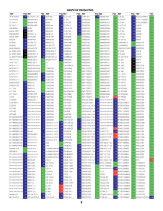 REF PAG REF PAG REF PAG REF PAG REF PAG REF PAG REF PAG REF PAG
INDICE DE PRODUCTOS
A63K-G5913 57 BC15-LDT-C-P 41 BUP-30S 39 CLD-2-VG 42 CT6Y-2P4 14 EB048CF00 136 FL-B-VG 42 IK72L024XM01 149
A71B1H10 128 BEN300-DFR 38 BUP-50S 39 CLD3-2 36 D2400256 108 EB048CP00 136 FL-GP-VG 42 IK72L110XM01 149
A71B1K11 128 BEN3M-PFR 39 BUSB 7 CLD-5-VG 42 D2400506 108 EBM04FU10 136 FL-G-VG 42 IK72L220XM01 149
A71B1Y11 128 BEN5M-MFR 39 BW20-44 40 CLDH4-3 41 D2400756 108 EBM04FU30 136 FL-ICP-VG 42 IKAD51 150
A8K-M566 57 BF4R 41 BW20-48 40 CLR-10-VG 42 D2401006 108 EBM04PM46 136 FL-IC-VG 42 IKM5B 150
ABC-L-GRIP 168 BF4RP 41 BW40-06 40 CLR-2-VG 42 D2401256 108 EBM04PU36 136 FL-P-VG 42 IKM5K 150
ABC-M-GRIP 168 BF5R-D1-N 41 BW40-10 40 CLR-5-VG 42 D2401506 108 EBM06FU10 136 FL-RP-VG 42 IKM5M 150
ABC-S-GRIP 168 BH1M-DDT 38 BW40-10P 40 CM050XB 112 D2402006 108 EBM06FU30 136 FL-R-VG 42 IKM5S 150
ADS-AF 40 BH4M-PDT 39 BWP20-08 40 CM060XK 112 D4800506 108 EBM06PD16 136 FT-420-10 41 IKM5Y 150
ADS-SE2 40 BJ15M-TDT 39 BWP20-12 40 CM070XM 112 D4800756 108 EBM06PM46 136 FUN05M010 121 IKM5Z024 150
ADS-SH 40 BJ1M-DDT 38 BX15M-TDT 39 CM080XS 112 D4801006 108 EBM10FU10 136 FUN05M020 121 IKM5Z110 150
AH41K-M599 57 BJ1M-DDT-P 38 BX15M-TFR-T 39 CM090XY 112 D4801256 108 EBM10FU30 136 FX4S-100/240VAC 15 IKM5Z220 150
AL-20KN-GRIP 168 BJ300-DDT 38 BX5M-MFR-T 39 CM0B0XB 112 D4801506 108 EBM10PD17 136 G1D-SA 19 IKM7B 150
AL-30KN-GRIP 168 BJ300-DDT-P 38 BX700-DFR-T 38 CM0K0XK 112 D4802006 108 EBM10PM47 136 G1D-SA-L 19 IKM7K 150
AL-MIGHTY20-GRIP
168 BM200-DDT 38 BY500-TDT1,2 39 CM0M0XM 112 D4802506 108 EBM16FU10 136 GT-420-13H2 41 IKM7M 150
AP3T11Z11 122 BMOS-DS-01 146 BYD3M-TDT-P 39 CM0S0XS 112 D4803006 108 EBM16FU30 136 HV-220 169 IKM7S 150
AP3T13Z11 122 BMOS-DS-12 146 C1 112 CM0Y0XY 112 D4803506 108 EBM16PD17 136 HV-225 169 IKM7Y 150
AP3T31Z11 122 BMOS-EU-DS-13 146 C2 112 CM100AA20 112 D4804006 108 EBM16PM47 136 HV-230 169 IKM7Z024 150
AP3T32Z11 122 BMOS-EU-DS-14 146 C2400256 108 CM100DH 112 DM1-F11Z11 122 EBM24FU10 136 HV-235 169 IKM7Z110 150
AP3T41Z11 122 BMOS-EU-DS-15 146 C2400506 108 CM100DM 112 DM1-F12Z11 122 EBM24FU30 136 HV-240 169 IKM7Z220 150
AP3T51Z11 122 BMS2M-MDT 39 C2400756 108 CM100DS 112 DM1-F42Z11 123 EBM24PD17 136 HY-L707C 125 IKMF024B 150
AP3T72Z11 122 BMS300-DDT 38 C2401006 108 CM100DY 112 DM1-F43Z11 122 EBM24PM47 136 HY-P701A 125 IKMF024K 150
AP3T91Z11 122 BMS5M-TDT 39 C2401256 108 CM100S20 112 DM1-F52Z11 123 EBM32FU10 136 HY-P701B 125 IKMF024M 150
AS80-50DN3 38 BNBC-01 147 C2401506 108 CM101S30 112 DM1-F53Z11 122 EBM32FU30 136 HY-P701C 125 IKMF024S 150
AS80-50DP3 38 BNBC-02 147 C2402006 108 CM101S31 112 DM1-F71Z11 123 EBM32PM48 136 HY-P701D 125 IKMF024Y 150
AT11DN 17 BNBC-03 147 C2402506 108 CM101S32 112 DM1-T38Z11 122 EBM48FU10 136 HY-PR708A 125 IKMF110B 150
AT11EN 17 BNBC-04 147 C4800506 108 CM102K20KY 112 DM1-T91Z11 123 EBM48FU30 136 HY-PR708B 125 IKMF110K 150
AT11EN-1 17 BPS3M-TDT 39 C4800756 108 CM150DB 112 DM1-T92Z11 123 EBM48PM48 136 HY-R704-2W 125 IKMF110M 150
AT8N 17 BR100-DDT-P 38 C4801006 108 CM170DM 112 DM1-T93Z11 123 ECRAS-VCF 69 HY-R704A 125 IKMF110S 150
AT8PMN 18 BR400-DDT 38 C4801256 108 CM180DS 112 DPU32A-050N 14 EJE-SALIDA-DOBLE-KM-30 61 HY-R704C 125 IKMF110Y 150
AT8PMN-6 18 BRAZO-REACCION-KM-30 61 C4801506 108 CM190DY 112 DPU34A-050N 14 EJE-SALIDA-DOBLE-KM-40 61 IF5G024XM05 150 IKMF220B 150
AT8SDN 17 BRAZO-REACCION-KM-40 61 C4802006 108 CM1Y0DY 112 E30S4-1024-3-T-24 44 EJE-SALIDA-DOBLE-KM-50 61 IF5G024ZM05 150 IKMF220K 150
ATE8-41 17 BRAZO-REACCION-KM-50 61 C4802506 108 CM200DK 112 E30S4-3000-6-L-5 44 EJE-SALIDA-DOBLE-KM-63 61 IF5G110XM05 150 IKMF220M 150
ATE8-43 17 BRAZO-REACCION-KM-63 61 C4803006 108 CM200E 112 E30S4-500-3-T-24 44 EJE-SALIDA-DOBLE-KM-75 61 IF5G110ZM05 150 IKMF220S 150
ATE8-46 17 BRAZO-REACCION-KM-75 61 C4803506 108 CM260DK 112 E40S6-1000-3-T-24 45 EJE-SALIDA-SIMPLE-KM-30 61 IF5G220XM05 150 IKMF220Y 150
B14-KM-30-D90-T6360 BRIDA-SALIDA-KM-30-B 61 C4804006 108 CM2K0DK 112 E40S6-200-3-T-24 45 EJE-SALIDA-SIMPLE-KM-40 61 IF5G220ZM05 150 IKML024B 150
B14-KM-40-D105-T71
60 BRIDA-SALIDA-KM-40-B 61 C4805006 108 CN-6100-C1 6 E40S8-5000-3-T-24 45 EJE-SALIDA-SIMPLE-KM-50 61 IF5M024XM05 152 IKML024K 150
B14-KM-40-D90-T6360 BRIDA-SALIDA-KM-50-B 61 CASQUILLO-11/14 60 CN-6100-C2 6 E50S8-1000-3-T-24 45 EJE-SALIDA-SIMPLE-KM-63 61 IF5M024ZM05 152 IKML024M 150
B14-KM-50-D105-T71
60 BRIDA-SALIDA-KM-63-B 61 CASQUILLO-11/19 60 CN-6100-R1 6 E50S8-100-3-N-24 45 EJE-SALIDA-SIMPLE-KM-75 61 IF5M110XM05 152 IKML024S 150
B14-KM-50-D120-T80
60 BRIDA-SALIDA-KM-75-B 61 CASQUILLO-14/19 60 CN-6400-C1 6 E50S8-1024-3-T-24 45 ELNET-LT 68 IF5M110ZM05 152 IKML024Y 150
B14-KM-50-D140-T90
60 BRJ45 7 CASQUILLO-14/24 60 CPPR01K 92 E50S8-1024-6-L-5 45 ELNET-LTC 20 IF5M220XM05 152 IKML110B 150
B14-KM-63-D105-T71
60 BRP3M-MDT 39 CASQUILLO-19/24 60 CPPR02K 92 E50S8-120-3-T-24 45 ELNET-LTP-TCP 68 IF5M220ZM05 152 IKML110K 150
B14-KM-63-D120-T80
60 BRQM100-DDTA 38 CASQUILLO-19/28 60 CPPR05K 92 E50S8-2000-3-T-24 45 ELNET-LT-TCP 68 IF5R024XM05 150 IKML110M 150
B14-KM-63-D140-T90
60 BRQM100-DDTA-P 38 CASQUILLO-9/14 60 CPPR100K 92 E50S8-2500-3-T-24 45 ELNET-PFC 20 IF5R024ZM05 150 IKML110S 150
B14-KM-75/90-D120-T80
60 BRQM20M-TDTA 39 CB5 112 CPPR10K 92 E50S8-360-3-N-24 45 ENA-360-2-T-24 46 IF5R110XM05 150 IKML110Y 150
B14-KM-75/90-D140-T90
60 BRQM400-DDTA 38 CBB 112 CR18-8AC 36 E50S8-360-3-T-24 45 ENA-600-3-T-24 46 IF5R110ZM05 150 IKML220B 150
B2NB-B1D-R 111 BRQP3M-PDTA 39 CHSM6610M/HV-310W
56 CR18-8AO 36 E50S8-5000-3-T-24 45 ENA-60-2-T-24 46 IF5R220XM05 150 IKML220K 150
B2PB-B1D 111 BRQPS100-DDTA 38 CHSM6610P/HV-275W
56 CR18-8DN 36 E50S8-600-3-T-24 45 ENC-1-1-T-24 46 IF5R220ZM05 150 IKML220M 150
B5-KM-30-D120-T56 60 BRQPS100-DDTA-P 38 CHSM6612M/HV-365W
56 CR18-8DN2 36 E50S8-600-6-L-5 45 ENC-1-2-T-24 46 IF5Y024XM05 150 IKML220S 150
B5-KM-30-D140-T63 60 BRQPS3M-PDTA 39 CHSM6612P/HV-330W
56 CR18-8DP 36 E50S8-60-3-T-24 45 ENC-1-3-T-24 46 IF5Y024ZM05 150 IKML220Y 150
B5-KM-40-D120-T56 60 BS5-K2M 39 CIA2-2 36 CR30-15AC 36 E68S15-1024-6-L-5 46 ENH-100-2-T-24 46 IF5Y110XM05 150 IR10 78
B5-KM-40-D140-T63 60 BS5-L2M 39 CID-10-VG 42 CR30-15AO 36 E80H30-1024-3-T24 46 EP1G-12Z030U 122 IF5Y110ZM05 150 IT120G024 152
B5-KM-40-D160-T71 60 BS5-T2M 39 CID-2-VG 42 CR30-15DN 36 EB004CF00 136 EP1G-75Z030U 122 IF5Y220XM05 150 IT120G024Z 152
B5-KM-50-D140-T63 60 BSBC-03-L 147 CID3-2 36 CR30-15DN2 36 EB004CP00 136 EP50S8-1024-2F-P-24 46 IF5Y220ZM05 150 IT120G220 152
B5-KM-50-D160-T71 60 BSBC-04-L 147 CID-5-VG 42 CR30-15DP 36 EB006CF00 136 ET20 81 IF6P024WM05 152 IT120G220Z 152
B5-KM-50-D200-T80 60 BSBC-05-L 147 CIDH4-3 41 CT-02 39 EB006CP00 136 ET900 78 IK52F024XM03 150 IT120R024 152
B5-KM-63-D160-T71 60 BSBC-06-L 147 CIR-10-VG 42 CT4S-1P4 14 EB010CF00 136 FD-320-05 41 IK52F110XM03 150 IT120R024Z 152
B5-KM-63-D200-T80 60 BSBC-07-L 147 CIR-2-VG 42 CT6M-1P4 14 EB010CP00 136 FD-620-10 41 IK52F220XM03 150 IT120R220 152
B5-KM-63-D200-T90 60 BSP-14-L 147 CIR-5-VG 42 CT6M-1P4T 14 EB016CF00 136 FD-620-10R 41 IK52L024XM03 149 IT120R220Z 152
B5-KM-75/90-D200-T80 60 BSPA-11-L 147 CL150 76 CT6M-2P4 14 EB016CP00 136 FD-620-13B 41 IK52L110XM03 149 IT120Y024 152
B5-KM-75/90-D200-T90 60 BSPB-12-L 147 CL380 75 CT6S-1P2 14 EB024CF00 136 FDP-320-10 41 IK52L220XM03 149 IT120Y024Z 152
B5-KM-75/90-D250-T100 60 BSPD-13-L 147 CL900 75 CT6S-1P4 14 EB024CP00 136 FEP5K-27 121 IK72F024XM01 150 IT120Y220 152
BA2M-DDT 38 BTF1M-TDTL 39 CLA2-2 36 CT6S-2P4 14 EB032CF00 136 FEP5KP1FA3120E121 IK72F110XM01 150 IT120Y220Z 152
BC15-LDT-C 41 BTF1M-TDTL-P 39 CLD-10-VG 42 CT6Y-1P4 14 EB032CP00 136 FL-BP-VG 42 IK72F220XM01 150 KM-30/10-0,12-14 58
8
 