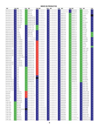 REF PAG REF PAG REF PAG REF PAG REF PAG REF PAG REF PAG REF PAG
INDICE DE PRODUCTOS
KM-30/20-0,12-14 58 L3RF-L3BL 111 MP5W-4N 15 ODE-3-140041-301B 50 ODP-2-22020-1HF42-SN 51 ODV-3-520720-3F12-TN 53 ONKA2094 138 OPT-3-STICK-IN 55
KM-30/30-0,12-14 58 L3RF-L3GD 111 MPHT15 21 ODE-3-140041-301X 50 ODP-2-22030-1HF42-SN 51 ODV-3-520900-3F12-MN 53 ONKA2095 138 OPT-BR050-IN-I55 54
KM-30/40-0,12-14 58 L3RF-L3GL 111 MPHT25 21 ODE-3-140041-301Y 50 ODP-2-22030-3HF42-SN 51 ONKA1012 140 ONKA2111 138 OPT-STUDIO-IN 55
KM-30/50-0,12-14 58 L3RF-L3RD 111 MPP-50M 47 ODE-3-140041-3F12 50 ODP-2-24020-3HF42-SN 52 ONKA1015 140 ONKA2112 138 P10431 170
KM-30/60-0,12-14 58 L3RF-L3RL 111 MPSB5220T20L 47 ODE-3-210058-1042 48 ODP-2-24050-3HF42-SN 52 ONKA1022 140 ONKA2113 138 PA10-U 41
KM-30/80-0,12-14 58 L3RF-L3WD 111 MPSB5270T20L 47 ODE-3-210105-1042-01 48 ODP-2-32050-3HF42-SN 51 ONKA1025 140 ONKA2114 138 PA10-WP 41
KM-40/20-0,16-14 58 L3RF-L3WL 111 MPSB5320T20L 47 ODE-3-220070-1042 48 ODP-2-32075-3HF42-SN 51 ONKA1032 140 ONKA2151 138 PA-12 41
KM-40/30-0,16-14 58 L3RF-L3YD 111 MPSB5370T20L 47 ODE-3-220070-1F42 48 ODP-2-34075-3HF42-SN 52 ONKA1035 140 ONKA2153 138 PEC10X10 47
KM-40/40-0,16-14 58 L3RF-L3YL 111 MPSB5400T20L 47 ODE-3-220105-1042 48 ODP-2-34100-3HF42-SN 52 ONKA1042 140 ONKA2154 138 PEC6X6 47
KM-40/50-0,16-14 58 LA8N-BF 15 MS1A31-024 120 ODE-3-220105-1042-01 48 ODP-2-34150-3HF42-SN 52 ONKA1045 140 ONKA2171 138 PEC6X8 47
KM-40/60-0,12-14 58 LA8N-BN 15 MS1A31-120 120 ODE-3-220105-1F42 48 ODP-2-42100-3HF42-TN 51 ONKA1052 140 ONKA2173 138 PEC8X8 47
KM-50/50-0,16-14 58 LE3S 16 MS1A31-230 120 ODE-3-220105-3042 49 ODP-2-42100-3HF4N-TN 51 ONKA1062 140 ONKA2174 138 PFHT150 21
KMS-30/10-0,25 59 LE4S 16 MSEC10X10 47 ODE-3-220105-304B 49 ODP-2-42150-3HF42-TN 51 ONKA1072 140 ONKA2211 138 PFHT500 21
KMS-30/20-0,25 59 LE4SA 16 MSEC8X8 47 ODE-3-220105-304Y 49 ODP-2-42150-3HF4N-TN 51 ONKA1199 141 ONKA2213 138 PFI1500 155
KMS-30/30-0,25 59 LE7M-2 18 MST-100-5 39 ODE-3-220105-3F42 49 ODP-2-44200-3HF42-TN 52 ONKA1200 141 ONKA2214 138 PFI2000 155
KMS-40/10-0,50 59 LE8N-BF 18 MST-50-10 39 ODE-3-220105-3F4A 49 ODP-2-44200-3HF4N-TN 52 ONKA1212 141 ONKA4222 156 PFI2500 155
KMS-40/20-0,25 59 LE8N-BN 18 MT-0,12-1500-220/380-B14 59 ODE-3-220105-3F4X 49 ODP-2-44250-3HF42-TN 52 ONKA1222 141 ONKA4252 156 PFI25-8AO 38
KMS-40/20-0,50 59 LPC100D5K 43 MT-0,17-1500-220/380-B14 59 ODE-3-240058-304A 50 ODP-2-44300-3HF42-TN 52 ONKA1293 140 ONKA5081 140 PFI25-8DN 38
KMS-40/30-0,25 59 LPC130D5K 43 MT4W-AA-41 71 ODE-3-240058-304B 50 ODP-2-44300-3HF4N-TN 52 ONKA1294 140 ONKA5082 140 PFI25-8DP 38
KMS-40/30-0,50 59 LPC150D5K 43 MT4W-AA-48 71 ODE-3-240058-304X 50 ODP-2-52020-3HF42-TN 51 ONKA1295 140 ONKA5083 140 PHG02 21
KMS-40/40-0,25 59 LPC175D5K 43 MT4W-AA-4N 71 ODE-3-240058-304Y 50 ODP-2-52020-3HF4N-TN 51 ONKA1303 141 ONKA5084 140 PHT100 21
KMS-40/50-0,25 59 LPC250D5K 43 MT4W-AV-41 70 ODE-3-240058-3F42 50 ODP-2-52025-3HF42-TN 51 ONKA1305 140 ONKA5085 140 PPCA4 155
KMS-50/10-1 59 LPH175D5K 43 MT4W-AV-48 70 ODE-3-240095-304A 50 ODP-2-54040-3HF42-TN 52 ONKA1311 140 ONKA5086 140 PR08-1.5DN 37
KMS-50/20-0,50 59 LPH450D5K 43 MT4W-AV-4N 70 ODE-3-240095-304B 50 ODP-2-54050-3HF42-TN 52 ONKA1316 140 ONKA5087 140 PR08-1.5DP 37
KMS-50/30-0,50 59 LPH500D5K 43 MT4W-DA-41 71 ODE-3-240095-304X 50 ODP-2-54050-3HF4N-TN 52 ONKA1318 141 ONKA5088 140 PR08-2DP 37
KMS-50/40-0,50 59 LPH600D5K 43 MT4W-DA-44 71 ODE-3-240095-304Y 50 ODP-2-62030-3HF42-MN 51 ONKA1319 141 ONKA5089 140 PR12-2AC 37
KMS-50/50-0,50 59 LPH700D10K 43 MT4W-DA-48 71 ODE-3-240095-3F42 50 ODP-2-62030-3HF4N-TN 51 ONKA1352 140 ONKA5090 140 PR12-2AO 37
KMS-63/10-2 59 LP-S070-T9D6-C5T 1 MT4W-DA-4N 71 ODE-3-320153-1042 48 ODP-2-62040-3HF42-MN 51 ONKA1392 140 ONKA5091 140 PR12-2DN 37
KMS-63/20-1 59 LR5N-B 15 MT4W-DV-10 70 ODE-3-320180-3042 49 ODP-2-62040-3HF4N-TN 51 ONKA1402 140 ONKA5093 140 PR12-2DP 37
KMS-63/30-1 59 LR-B-06-VG 42 MT4W-DV-40 70 ODE-3-320180-304A 49 ODP-2-62050-3HF42-MN 51 ONKA1422 141 ONKA5094 140 PR12-4AO 37
KMS-63/60-0,50 59 LR-G-06-VG 42 MT4W-DV-41 70 ODE-3-320180-304B 49 ODP-2-62050-3HF4N-TN 51 ONKA1502 141 ONKA5095 140 PR12-4DN 37
KMS-63/80-0,50 59 LR-R-06-VG 42 MT4W-DV-44 70 ODE-3-320180-304X 49 ODP-2-62060-3HF42-MN 51 ONKA1505 141 ONKA9000 147 PR12-4DN2 37
KMS-75/20-1 59 LR-W-06-VG 42 MT4W-DV-48 70 ODE-3-320180-304Y 49 ODP-2-62060-3HF4N-TN 51 ONKA1512 141 ONKA9001 147 PR12-4DP 37
KMS-75/20-2 59 M3A 124 MT4W-DV-4N 70 ODE-3-320180-3F42 49 ODP-2-64060-3HF42-MN 52 ONKA1515 141 ONKA9002 147 PR12-4DP2 37
KMS-75/40-1 59 M3B 124 MT4Y-AA-4N 71 ODE-3-320240-3042 49 ODP-2-64060-3HF4N-TN 52 ONKA1522 141 ONKA9003 147 PR18-5AC 37
KMS-90/40-1 59 M3C 124 MT4Y-AV-4N 70 ODE-3-340140-3042 50 ODP-2-64075-3HF42-MN 52 ONKA1525 141 ONKA9004 147 PR18-5AO 37
KMS-90/40-2 59 M3D 124 MT4Y-DA-4N 71 ODE-3-340140-304A 50 ODP-2-64075-3HF4N-TN 52 ONKA1532 141 ONKA9005 147 PR18-5DN 37
KMS-90/60-1 59 M3F 124 MT4Y-DV-4N 70 ODE-3-340140-304B 50 ODP-2-64120-3HF42-MN 52 ONKA1535 141 ONKA9006 147 PR18-5DP 37
KMS-90/80-1 59 M3G 124 MT5-A40-50M 47 ODE-3-340140-304X 50 ODP-2-64120-3HF4N-TN 52 ONKA1612 140 ONKA9007 147 PR18-8AO 37
KRN100 PEN 7 M3H 124 NEW-SD-GRIP 168 ODE-3-340140-304Y 50 ODP-2-64150-3HF42-MN 52 ONKA1622 140 ONKA9008 147 PR18-8DN 37
KRN1000-0401-0S 6 M3J 124 OD-BR100-IN 54 ODE-3-340180-3042 50 ODP-2-72075-3HF4N-TN 51 ONKA1652 140 ONKA9540 141 PR18-8DN2 37
KRN1000-0801-0S 6 M3K 124 OD-BRES4-IN 54 ODE-3-340180-304A 50 ODP-2-72100-3HF4N-TN 51 ONKA1662 140 ONKA9770 141 PR18-8DP 37
KRN1000-1221-0S 6 M3L 124 ODE-3-110023-1012 48 ODE-3-340180-304B 50 ODP-2-74200-3HF4N-TN 52 ONKA1928 141 OPT-2-BNTIP-IN 55 PR30-10AO 37
KRN1000-1621-0S 6 M3O 124 ODE-3-110043-1012 48 ODE-3-340180-304X 50 ODP-2-74250-3HF4N-TN 52 ONKA1930 141 OPT-2-CASCD-IN 55 PR30-15AC 37
KRN100-04000-00-0S 6 M3Q 124 ODE-3-110070-1012-01 48 ODE-3-340180-304Y 50 ODV-3-220043-1F12-SN 53 ONKA1933 141 OPT-2-ENCHT-IN 55 PR30-15AO 37
KRN100-06000-00-0S 6 M3S1 124 ODE-3-120023-1012 48 ODE-3-340180-3F42 50 ODV-3-220070-1F12-SN 53 ONKA1935 141 OPT-2-ENCOD-IN 55 PR30-15DN 37
KRN100CHART PAPER 7 M3S2 124 ODE-3-120023-1F12 48 ODE-3-340240-3042 50 ODV-3-220105-1F12-SN 53 ONKA1938 141 OPT-2-ETHEG-IN 55 PR30-15DP 37
KRN-24V3 6 M4NS-NA 67 ODE-3-120023-3012 49 ODE-3-420300-3042 49 ODV-3-220105-3F12-SN 53 ONKA1940 141 OPT-2-EXTIO-IN 55 PRCM12-2DN 36
KRN-AR4 6 M4W-AV-4 70 ODE-3-120043-1012 48 ODE-3-420460-3042 49 ODV-3-240058-3F12-SN 53 ONKA1943 141 OPT-2-L1016-20 54 PRCM12-2DP 36
KRN-AT6 6 M4Y-AV-6 70 ODE-3-120043-1012-01 48 ODE-3-440300-3042 50 ODV-3-240095-3F12-SN 53 ONKA2051 138 OPT-2-L1025-20 54 PRCM12-4DN 36
KRN-COM 6 M4Y-DA-6 71 ODE-3-120043-1F12 48 ODE-3-440390-3042 50 ODV-3-320180-3F12-SN 53 ONKA2052 138 OPT-2-L3006-20 54 PRCM12-4DP 36
KRN-DI6 6 MD5-HF14 58 ODE-3-120043-3012 49 ODE-3-440460-3042 50 ODV-3-320240-3F12-SN 53 ONKA2054 138 OPT-2-L3010-20 54 PRCM18-5AO 36
KRN-UI2 6 MD5-HF28 58 ODE-3-120043-301A 49 ODE-3-520610-3F42 49 ODV-3-340140-3F12-SN 53 ONKA2056 138 OPT-2-L3036-20 54 PRCM18-5DN 36
L2RR-L3BD 110 MEC10X10 47 ODE-3-120043-301B 49 ODE-3-520720-3F42 49 ODV-3-340180-3F12-SN 53 ONKA2058 138 OPT-2-L3050-20 54 PRCM18-5DP 36
L2RR-L3BL 110 MEC6X6 47 ODE-3-120043-301X 49 ODE-3-540610-3F42 50 ODV-3-340240-3F12-SN 53 ONKA2061 138 OPT-2-L3090-20 54 PRCM18-8AC 36
L2RR-L3GD 110 MEC6X8 47 ODE-3-120043-301Y 49 ODE-3-540720-3F42 50 ODV-3-420300-3F12-TN 53 ONKA2062 138 OPT-2-L3200-00 54 PRCM18-8AO 36
L2RR-L3GL 110 MEC8X8 47 ODE-3-120070-1012 48 ODL-2-24050-3HF42-SN 54 ODV-3-420300-3F1N-TN 53 ONKA2064 138 OPT-2-L3300-00 54 PRD12-4DN 36
L2RR-L3RD 110 MIGHTY20-GRIP 168 ODE-3-120070-1012-01 48 ODL-2-32050-3HF42-SN 54 ODV-3-420460-3F12-TN 53 ONKA2071 138 OPT-2-OPORT-IN 55 PRD12-4DP 36
L2RR-L3RL 110 MLIT100L 47 ODE-3-120070-1F12 48 ODL-2-32075-3HF42-SN 54 ODV-3-420460-3F1N-TN 53 ONKA2073 138 OPT-2-OPPAD-IN 55 PRD18-7DN 36
L2RR-L3WD 110 MP1-1M 47 ODE-3-120070-3012 49 ODL-2-34075-3HF42-SN 54 ODV-3-440300-3F12-TN 53 ONKA2081 138 OPT-2-PROFB-IN 55 PRD18-7DP 36
L2RR-L3WL 110 MP2-1M 47 ODE-3-120070-301A 49 ODL-2-34100-3HF42-SN 54 ODV-3-440390-3F12-TN 53 ONKA2084 138 OPT-2-SINCOS2-IN 55 PRD30-15DN 36
L2RR-L3YD 110 MP5W-41 15 ODE-3-120070-301X 49 ODL-2-42100-3HF42-TN 54 ODV-3-440460-3F12-TN 53 ONKA2091 138 OPT-2-STICK-IN 55 PRD30-15DP 36
L2RR-L3YL 110 MP5W-44 15 ODE-3-140022-3F12 50 ODP-2-22010-1HF42-SN 51 ODV-3-520610-3F12-TN 53 ONKA2092 138 OPT-2-USB485-OBUS 55 PRI40AR6HLD100 45
L3RF-L3BD 111 MP5W-48 15 ODE-3-140041-301A 50 ODP-2-22010-3HF42-SN 51 ODV-3-520720-3F12-MN 53 ONKA2093 138 OPT-3-OPPAD-IN 55 PRI40AR6HLD1000 45
9
 