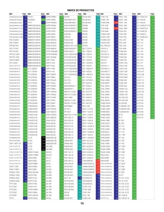 REF PAG REF PAG REF PAG REF PAG REF PAG REF PAG REF PAG REF PAG
INDICE DE PRODUCTOS
PRI40AR6HLD1024 45 PTHVT 21 S2PR-P3RBD 109 SA-WP 111 SPL06-N02 196 TC4S-14R 12 TX4S - 24C 12 XZ-15GQ22-B 125
PRI40AR6HLD360 45 PTS4000 154 S2PR-P3RBL 109 SCB22MP1NC1 114 SPL08-N01 196 TC4W-14R 12 TX4S - 24R 12 XZ-15GQ-B 125
PRI40AR6HLD500 45 PTVT 21 S2PR-P3WAD 109 SCB22MP5NC1 114 SPL08-N02 196 TC4W-N4N 67 TX4S - 24S 12 XZ-15GS-B 125
PRID50AR8HLD100 45 RM8FD0020P45 107 S2PR-P3WAL 109 SCM1K9400X11 120 SPM06 197 TC4Y-14R 12 TX4S - B4C 12 XZ-15GW2277-B 125
PRID50AR8HLD1000 45 RM8FD0030P45 107 S2PR-P3YAD 109 SCM1K9500X11 120 SPM08 197 TC4Y-N4N 67 TX4S - B4R 12 XZ-15GW22-B 125
PRID50AR8HLD1024 45 RM8FD0040P45 107 S2PR-P3YAL 109 SCM1K9900X11 120 SPP06 197 TC4Y-N4R 12 TZ4H-24C 10 XZ-15GW2-B 125
PRID50AR8HLD360 45 RM8FD0050P45 107 S2SR-S3WA 110 SCM-38I 7 SPP08 197 TCN4H-24R 12 TZ4H-24R 10 XZ-15GW-B 125
PRID50AR8HLD500 45 RM8FD0100P45 107 S2SR-S4WA 110 SCM-US 7 SPU06 197 TCN4L-24R 12 TZ4H-24S 10 XZ-15HW24-B 125
PRL18-8DN 37 RM8FD0120P45 107 S2SR-S5W2A 110 SCM-US48I 7 SPU08 197 TCN4M-24R 12 TZ4L-24C 10 XZ7-100 126
PRL18-8DP 37 RM8FD0160P45 107 S2SR-S6W2A 110 SCM-WF48 7 SPV06 197 TCN4S-24R 12 TZ4L-24R 10 XZ7-110 126
PRT08-2DO 37 RM8FD0200P45 107 S2SR-S7W2A 110 SDM1K10Z11+KEY3
121 SPV08 197 TDL-P3RJ2C 13 TZ4L-24S 10 XZ7-121 126
PRT12-2DC 37 RM8FD0250P45 107 S2SR-S8W2A 110 SDM1K9000X11 120 SR1-1225-N 88 THD-D1-C 26 TZ4L-A4R 10 XZ7-124 126
PRT18-5DC 37 RM8FD0300P45 107 S2TR-P3WABD 109 SDM1K96X11 120 SR1-1240-N 88 THD-D2-C 26 TZ4M-24C 10 XZ7-141 126
PRT30-10DO 37 RM8FD0350P45 107 S2TR-P3WABL 109 SLPC100D2K2M 44 SR1-1250-N 88 THD-DD1-C 26 TZ4M-24R 10 XZ7-144 126
PRT30-15DC 37 RM8FD0400P45 107 S3KF-2ESAM 110 SLPC50D2K2M 44 SR1-1275-N 88 THD-DD2-C 26 TZ4M-24S 10 XZ7-166 126
PRW18-8DN 37 RM8FD0450P45 107 S3PF-P1BA 110 SLPIS25D2K1M 44 SR1-1425-N 88 THD-R-C 26 TZ4M-T4C 10 XZ7-310 126
PS12-4DN 38 RM8FD0500P45 107 S3PF-P1GA 110 SLPS25D2K2M 44 SR1-1425R-N 88 THD-R-T 26 TZ4ST-22R 10 XZ7-311 126
PSA-01-NPT1/8 26 RM8FD0600P45 107 S3PF-P1KA 110 SLPS50D2K2M 44 SR1-1440-N 88 THD-W1-C 26 TZ4ST-22S 10 XZ7-312 126
PSA020AK331S 119 RTL150D5K 43 S3PF-P1RB 110 SLPT100D5K2M 44 SR1-1440R-N 88 THD-WD1-C 26 TZ4ST-24C 10 XZ-8/104 123
PSA020AK441E 119 RTL175D5K 43 S3PF-P1YA 110 SLPT125D5K2M 44 SR1-1450-N 88 THD-WD2-T 26 TZ4ST-24R 10 XZ-8/107 123
PSA020OK421S 119 RTL200D5K 43 S3PF-P3BAD 110 SLPT150D5K2M 44 SR1-1450R-N 88 TK4H-24CN 11 TZ4ST-24S 10 XZ-8/108 123
PSA020OK426S 119 RTL225D5K 43 S3PF-P3BAL 110 SLS-FX1 121 SR1-1475-N 88 TK4H-24RN 11 TZ4ST-R4R 10 XZ-8/111 123
PSA020OK723S 119 RTL250D5K 43 S3PF-P3GAD 110 SLS-FX2 121 SR1-1475R-N 88 TK4H-24SN 11 TZ4W-24C 10 XZ-8/112 123
PSA025AK331S 119 RTL275D5K 43 S3PF-P3GAL 110 SLS-FX3 121 SR1-4225-N 88 TK4H-B4RC 11 TZ4W-24R 10 XZ-8/122 123
PSA025AK441E 119 RTL300D5K 43 S3PF-P3RBD 110 SM3K9000X11 120 SR1-4240-N 88 TK4L-24CN 11 TZ4W-24S 10 XZ-8/166 123
PSA025KD334S 119 RTL350D5K 43 S3PF-P3RBL 110 SM3K96X11 120 SR1-4250-N 88 TK4L-24RN 11 TZN4S-14C 10 XZ-8/167 123
PSA025MS334S 119 RTL375D5K 43 S3PF-P3WAD 110 SMP1A11L020 40 SR1-4275-N 88 TK4L-24SN 11 TZN4S-14R 10 XZ-8/169 123
PSA032AK331S 119 RTL400D5K 43 S3PF-P3WAL 110 SMP1A11L020L 40 SR1-4425-N 88 TK4L-A4RN 11 TZN4S-14S 10 XZ-9102 122
PSA032AK441E 119 RTL450D5K 43 S3PF-P3YAD 110 SMP1AMG 40 SR1-4440-N 88 TK4L-B4CC 11 VG-C04-16E 42 XZ-9103 122
PSA032KD334S 119 RTL500D5K 43 S3PF-P3YAL 110 SMP2A11L020 40 SR1-4450-N 88 TK4L-B4CN 11 VG-C04-25E 42 XZ-9104 122
PSA032MS334S 119 RTM100D5K 44 S3SF-S3WA 110 SMP2A11L020L 40 SR1-4475-N 88 TK4M-24CN 11 VG-C04-8E 42 XZ-9105 122
PSA050AK331S 119 RTM200D5K 44 S3SF-S4WA 110 SMP2BMG 40 SR3-1230 89 TK4M-24RN 11 VG-M04W-16E 42 XZ-9106 122
PSA050AK441E 119 RTM225D5K 44 S3SF-S5W2A 110 SP-0312 62 SRH1-1215-N 88 TK4M-24SN 11 VG-M04W-25E 42 XZ-9107 122
PSA050KD334S 119 RTM250D5K 44 S3SF-S6W2A 110 SP-0324 62 SRH1-1220-N 88 TK4M-B4RC 11 VG-M04W-8E 42 XZ-9108 122
PSA050MS334S 119 S1A4010.08 109 S3SF-S7W2A 110 SP3K10Z11+KEY3121 SRH1-1230-N 88 TK4M-B4RN 11 XF-01 127 XZ-9109 122
PSA063AK331S 119 S1A4016.08 109 S3SF-S8W2A 110 SPA-030-12 62 SRH1-1240-N 88 TK4N-14CN 11 XF-3 127 XZ-9110 122
PSA063AK441E 119 S1A4025.08 109 S4A4100.08 109 SPA-030-24 62 SRH1-1260-N 88 TK4N-14RN 11 XF-302 127 Total general 0
PSA063KD334S 119 S1A4040.08 109 S4A4160.08 109 SPB-015-12 61 SRH1-1420-N 88 TK4S-24CN 11 XF-402 127 0 0
PSA063MS334S 119 S1A5010.08 109 S4A4200.08 109 SPB-015-24 61 SRH1-1420R-N 88 TK4S-24RN 11 XT-11A 127 0 0
PSA080AK331S 119 S1A5016.08 109 S4A5063.08 109 SPB-030-12 61 SRH1-1430-N 88 TK4S-24SN 11 XT-11AF 127 0 0
PSA080AK441E 119 S1A5025.08 109 S4A5080.08 109 SPB-030-24 61 SRH1-1430R-N 88 TK4S-B4CC 11 XT-11B 127 0 0
PSA080KD334S 119 S1A5040.08 109 S4A5100.08 109 SPB-060-12 61 SRH1-1460-N 88 TK4S-B4CN 11 XT-11BF 127 0 0
PSA080MS334S 119 S-216 169 S68A4050.08 109 SPB-060-24 61 SRH1-1460R-N 88 TK4S-R4RN 11 XT-12A 127 0 0
PSA120KD334S 119 S-220 169 S68A4063.08 109 SPB06-N01 196 SRH1-4215-N 88 TK4S-R4RR 11 XT-12B 127 0 0
PSA-1-NPT1/8 26 S-225 169 S68A5050.08 109 SPB06-N02 196 SRH1-4220-N 88 TK4S-T4RR 11 XT-13A 127 0 0
PSA-C01-NPT1/8 26 S-230 169 SA-CAM 111 SPB08-N01 196 SRH1-A220-N 88 TK4W-24CN 11 XT-13AF 127 0 0
PSA-C01P-NPT1/8 26 S-235 169 SA-CBM 111 SPB08-N02 196 SRH1-A230-N 88 TK4W-24RN 11 XT-13B 127 0 0
PSAN-01CA-NPT1/8 26 S2BR-P1GAM 109 SA-EG1 111 SPB-120-12 61 SRH1-A260-N 88 TK4W-24SN 11 XT-13BF 127 0 0
PSAN-1CA-NPT1/8 26 S2BR-P1RBM 109 SA-EG2 111 SPB-120-24 61 SRH1-A430-N 88 TM2-22CB 7 XT-21A 127 0 0
PSAN-L1CA-NPT1/8 26 S2ER-E2RB 109 SA-LA 111 SPB-180-24 61 SRH1-A460-N 88 TM4-N2RB 7 XT-21B 127 0 0
PSA-V01-NPT1/8 26 S2ER-E3RB 109 SA-LD 111 SPB-240-12 61 T3NI-NXNP4C 67 TM4-N2SB 7 XT-23A 127 0 0
PSA-V01P-NPT1/8 26 S2ER-E4RBD 109 SA-NL 111 SPB-240-24 61 T4WM-N3NJ5C 67 TPS30-G23AN4-00 27 XT-23AF 127 0 0
PSN17-5DP 38 S2ER-E4RBL 109 SA-NS 111 SPC06-N01 196 T4WM-N3NKCC 67 TPS30-G25AN4-00 27 XT-23B 127 0 0
PSN17-8DN 38 S2ER-E5RB 109 SA-SB1 111 SPC06-N02 196 T4WM-N3NP0C 67 TPS30-G26AN4-00 27 XT-23BF 127 0 0
PSN30-15AC 38 S2KR-2EKAM 110 SA-SB2 111 SPC08-N01 196 T4WM-N3NP4C 67 TPS30-G27AN4-00 27 XT-33B 127 0 0
PSN30-15AO 38 S2PR-P1BA 109 SA-SB3 111 SPC08-N02 196 TAS-B4RJ2C 13 TPS30-G28AN4-00 27 XT-HT 127 0 0
PSN40-20AC 38 S2PR-P1GA 109 SA-SB4 111 SPC1-50 13 TAS-B4RJ4C 13 TPS30-G29AN4-00 27 XV-151-1C25 124 0 0
PSN40-20AO 38 S2PR-P1KA 109 SA-SB5 111 SPCF06-N01 196 TAS-B4RK6C 13 TPS30-G2AAN4-00 27 XV-15-1C25 124 0 0
PTF1000 154 S2PR-P1RB 109 SA-TB1 111 SPCF06-N02 196 TAS-B4RKCC 13 TPS30-G2BAN4-00 27 XV-153-1C25 124 0 0
PTF1500 154 S2PR-P1YA 109 SA-TB2 111 SPCF08-N01 196 TC3YF-31R 13 TPS30-G2CAN4-00 27 XV-154-1C25 124 0 0
PTF2000 154 S2PR-P3BAD 109 SA-TB3 111 SPCF08-N02 196 TC3YF-34R 13 TPS30-G2DAN4-00 27 XV-155-1C25 124 0 0
PTF2500 154 S2PR-P3BAL 109 SA-TB4 111 SPE06 197 TC4H-14R 12 TPS30-G2EAN4-00 27 XV-156-1C25 124 0 0
PTF3000 154 S2PR-P3GAD 109 SA-TB5 111 SPE08 197 TC4L-14R 12 TPS30-G2FAN4-00 27 XZ-15GD-B 125 0 0
PTHT 21 S2PR-P3GAL 109 SA-WL 111 SPL06-N01 196 TC4M-14R 12 TW-R(PT100) 24 XZ-15GQ21-B 125 0 0
10
 