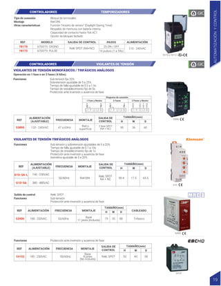 78170 a 78172
Bloque de terminales
Riel DIN.
Función "Horario de verano" (Daylight Saving Time)
Respaldo de memoria con batería interna
Capacidad de contacto hasta 16A AC1
Opción de bloqueo teclado
Tipo de conexión
Montaje
Otras características
78170
78172
SALIDA DE CONTROL PASOS ALIMENTACIÓN
Relé SPDT (NA+NC)
67DDT0 CRONO
67DDT9 PULSE
25 ON / OFF
16 pulsos (1 a 59s)
110 - 240VAC
REF MODELO
CONTROLADORES TEMPORIZADORES
CONTROLADORES VIGILANTES DE TENSIÓN
Sub-tensión fija 20%
Sobretensión ajustable de 5 a 25%
Tiempo de falla ajustable de 0.5 a 1.5s
Tiempo de restablecimiento fijo de 5s
Protección ante inversión o ausencia de fase
Funciones
VIGILANTES DE TENSIÓN MONOFÁSICOS / TRIFÁSICOS ANÁLOGOS
53890
REF
ALIMENTACIÓN
(AJUSTABLE) FRECUENCIA MONTAJE
SALIDA DE
CONTROL
53890 120 - 240VAC 47 a 63Hz
Operación en 1 fase o en 3 fases (4 hilos)
Riel o
superficie
2 Relé SPDT
(NA + NC) 90 36 60
TAMAÑO(mm)
H W D
R
L1 P L2 L3
1 Fase y Neutro 2 Fases
Diagrama de conexión
3 Fases y Neutro
N
N R
L1 P L2 L3 N L1 P L2 L3 N
S N
T
S
R
AUTOMATIZACIÓN
Y
CONTROL
19
G1D
VIGILANTES DE TENSIÓN TRIFÁSICOS ANÁLOGOS
REF
ALIMENTACIÓN
(AJUSTABLE) FRECUENCIA MONTAJE
SALIDA DE
CONTROL
TAMAÑO(mm)
H W D
G1D-SA-L
G1D-SA
190 - 230VAC
380 - 480VAC
50/60Hz Riel DIN
Relé, SPDT
NA + NC 90.4 17.5 65.5
Sub-tensión y sobretensión ajustables de 5 a 20%
Tiempo de falla ajustable de 0.1 a 10s
Tiempo de restablecimiento fijo de 1s
Protección ante inversión y ausencia de fase
Asimétria ajustable de 5 a 20%
Funciones
REF ALIMENTACIÓN FRECUENCIA MONTAJE CABLEADO
53900 180 - 250VAC Trifásico
50/60Hz Base
11 pines (Incluida) 79 35 88
53900
Relé, SPDT
Salida de control
TAMAÑO(mm)
H W D
Sub-tensión
Protección ante inversión y ausencia de fase
Funciones
54102
REF ALIMENTACIÓN FRECUENCIA MONTAJE
SALIDA DE
CONTROL
TAMAÑO(mm)
H W D
54102 180 - 250VAC 50/60Hz
Base
8 pines
(No incluida)
Relé, SPDT 50 40 58
Protección ante inversión y ausencia de fase
Funciones
 