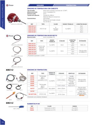 REF LONGITUD BULBO
TIPO
V
2000.00.608
2000.00.619
2000.00.620
RTD Pt-100
CLASE RANGO TRABAJO
B
Precisión
±0.30ºC
0 a 500ºC
5cm
10cm
15cm
20cm
2000.00.609
2000.00.621 a 2000.00.622
2000.00.623 a 2000.00.624
2000.00.625 a 2000.00.626
Acero inoxidable 316
Material bulbo
REF
LONGITUD
BULBO
TIPO Ø BULBO EXTENSIÓN
2000.00.621
2000.00.622
2000.00.623
RTD Pt-100
(Clase B)
Precisión
±0.30ºC
RANGO
TRABAJO
0 a 250ºC
0 a 400ºC
5mm
6mm
5cm
Teflón 2m
Fibra de vidrio
enmallada 2m
10cm
5cm
5cm
10cm
10cm
2000.00.624
2000.00.625*
2000.00.626*
SENSORES DE TEMPERATURA BULBO RECTO
*Conexión a proceso 1/2”NPT
2000.00.619 a 2000.00.609
SENSORES DE TEMPERATURA CON CABEZOTE
SENSORES TEMPERATURA
Recto para conexión a proceso de 1/2”NPT
Acero inoxidable 316
6mm
Grande 84 x 88mm
Material: Aleación de aluminio
Aterrizadas
Bloques de terminales incluido
No. de hilos 3
Tipo de bulbo
Material del bulbo
Diámetro bulbo
Tamaño del cabezote
Características
56000, 56200 56100, 56300
56120, 56320 56727
TW-R(PT100)
56732
SENSORES DE TEMPERATURA
*Extensión con conector miniatura
REF TIPO
RANGO DE
TRABAJO
Ø BULBO MONTAJE EXTENSIÓN
56000
- - - - -
56100
56120
TW-R(PT100)
- - - - -
56200
- - - - -
- - - - -
56300
56320
56727*
56732*
Termocupla
tipo J
Clase 1
precisión ±1.5°C
Termocupla
tipo K
Clase 1
precisión ±1.5°C
0 a 450ºC
3/16” x 10cm
Tornillo
Tornillo
Bayoneta
Fibra de vidrio
enmallada 2m
Teflón 1m
Fibra de vidrio
enmallada 80cm
Fibra de vidrio
enmallada 80cm
Bayoneta
Racor 5/16”
Racor 5/16”
3/16” x 10cm
3/16” x 5cm
3mm x 20cm
0 a 200ºC
-50 a 260ºC
RTD Pt-100
AUTOMATIZACIÓN
Y
CONTROL
24
56601 a 56605
REF CLASE RANGO
56601 B precisión ±0.30°C -70 a 500°C
56605 A precisión ±0.15°C -50 a 300°C
ELEMENTOS Pt100
 