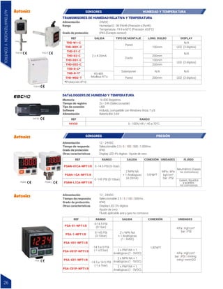 *Protección IP10
REF SALIDA TIPO DE MONTAJE LONG. BULBO
N/A
THD-D2-C 200mm
THD-DD1-C 100mm
LED (3 dígitos)
LED (3 dígitos)
THD-DD2-C 200mm
200mm
DISPLAY
THD-W1-C
2 x 4-20mA
Pared
Pared
100mm
N/A
THD-WD1-C LED (3 dígitos)
THD-D1-C
Ducto
THD-R-C*
Sobreponer N/A N/A
THD-R-T*
THD-WD2-T
RS-485
Modbus RTU
24VDC
Humedad 0 - 99.9%HR (Precisión ±3%HR)
Temperatura -19.9 a 60°C (Precisión ±0.8°C)
IP65 (Excepto sensor)
Alimentación
Rango
Grado de protección
TRANSMISORES DE HUMEDAD RELATIVA Y TEMPERATURA
REF RANGO
94150 0 - 100% HR / -40 a 70°C
16.000 Registros
2s - 24h (Seleccionable)
USB
Incluido, compatible con Windows Vista, 7 y 8
Batería litio 3.6V
Memoria
Tiempo de registro
Tipo de conexión
Software
Alimentación
DATALOGGERS DE HUMEDAD Y TEMPERATURA
94150
THD-R
THD-D
THD-W
SENSORES HUMEDAD Y TEMPERATURA
AUTOMATIZACIÓN
Y
CONTROL
26
12 - 24VDC
Seleccionable 2.5 | 5 | 100 | 500ms
IP40
Display LED 3½ dígitos
Ajuste de cero
Fluido aplicable aire y gas no corrosivo
Alimentación
Tiempo de respuesta
Grado de protección
Otras características
REF RANGO SALIDA CONEXIÓN UNIDADES
PSA-01-NPT1/8
PSA-1-NPT1/8
PSA-V01P-NPT1/8
PSA-V01-NPT1/8
PSA-C01-NPT1/8
PSA-C01P-NPT1/8
0-14.5 PSI
(0-1bar)
0-145 PSI
(0-10bar)
-14.5 a 0 PSI
(-1 a 0 bar)
2 x NPN NA
+ 1 Analógicas
(1 - 5VDC)
2 x PNP NA + 1
Analógicas (1 - 5VDC)
2 x NPN NA + 1
Analógicas (1 - 5VDC)
2 x PNP NA + 1
Analógicas (1 - 5VDC)
-14.5 a 14.5 PSI
(-1 a 1bar)
1/8"NPT
KPa | Kgf/cm²
bar | PSI
KPa | Kgf/cm²
bar | PSI | mmHg
inHg | mmH2O
PSA
12 - 24VDC
Seleccionable 2.5 | 5 | 100 | 500 | 1.000ms
IP40
Display LED 4½ dígitos - Ajuste de cero
Alimentación
Tiempo de respuesta
Grado de protección
Otras características
REF RANGO SALIDA CONEXIÓN UNIDADES FLUIDO
PSAN-01CA-NPT1/8
PSAN-1CA-NPT1/8
PSAN-L1CA-NPT1/8
0 -14.5 PSI (0-1bar)
0 -145 PSI (0-10bar)
2 NPN NA
+ 1 Analógicas
(4-20mA)
1/8"NPT
Neumático (Gases
no corrosivos)
Gases, líquidos
y aceites
no corrosivos
MPa | kPa
kgf/cm²
bar | PSI
PSAN PSAN-L
SENSORES PRESIÓN
 
