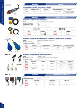 SENSORES DE NIVEL ELECTROMECÁNICOS
REF CÁMARA
53001
Doble
Sencilla
53002
REF CÁMARA
53000
Doble
Sencilla
53004
Contacto SPDT (NA+NC) 10A/250V
IP68
< 80ºC
Incluyen cable de 2m y pesa
Salida
Grado de protección
Temperatura trabajo
Otras características
53000, 53001
53002, 53004
53013
REF MATERIAL FORMA Ø ROSCA LONGITUD
MONTAJE
52940
52943
52905
52908
52920
Plástico Lateral
87mm
80,15mm
60mm
130mm
72mm
Lateral
Vertical Pasamuro
G 1/8"
Pasamuro G 3/8”
G 1/2”
Recto
Curvo
Acero inoxidable
AISI 304
REF ALIMENTACIÓN RANGO SENSOR
PRESIÓN MÁXIMA
53706 15 - 30VDC 0 - 9m H2O 2,74” x 4,83”
Acero inoxidable salida
4-20mA (2 hilos)
SENSORES DE NIVEL MAGNÉTICOS (REED SWITCH)
Contacto NC 0.8A
-10 a 60°C (plásticos) -10 a 200ºC (metálicos)
20 - 50Pa
Salida
Temperatura trabajo
Presión de trabajo
SENSOR PARA CONTROL DE NIVEL POR PRESIÓN
REF CÁMARA CONTRAPESO MATERIAL CABLE
LONGITUD CABLE
53013
53015
Doble Incorporado
5m
10m
Neopreno
PVC
SENSORES DE NIVEL ELECTROMECÁNICOS PARA AGUAS RESIDUALES (FLOTADORES)
Contacto SPDT (NA + NC) 10A / 250V
IP68
< 50ºC
Salida
Grado de protección
Temperatura de trabajo
52905 52908
52940 52943
52920
53706
SENSORES PRESIÓN
SENSORES NIVEL DE LÍQUIDOS
53015
Contacto SPDT (NA+NC)
5 - 120°C
Salida
Temperatura trabajo
REF CONEXIÓN CAPACIDAD PALETAS
52700
52702
52708
1/2" NPT 15A/220VAC 3
5
4
15A/125VAC
1" NPT
52702
52700 52708
SENSORES INTERRUPTORES DE FLUJO
AUTOMATIZACIÓN
Y
CONTROL
28
 
