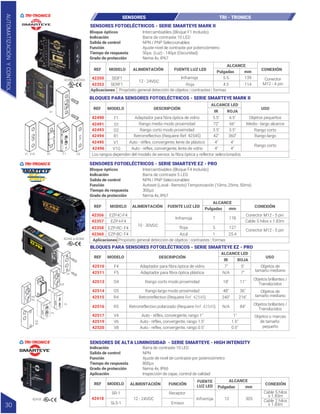 42350 a 42353
REF MODELO
Aplicaciones
ALIMENTACIÓN
Pulgadas mm
FUENTE LUZ LED
ALCANCE
CONEXIÓN
42350
42353
12 - 24VDC
Roja
Infrarroja 5.5
4.5
139
114
Conector
M12 - 4 pin
SEIF1
SERF1
Propósito general detección de objetos | contrastes | formas
BLOQUES PARA SENSORES FOTOELÉCTRICOS - SERIE SMARTEYE MARK II
BLOQUES PARA SENSORES FOTOELÉCTRICOS - SERIE SMARTEYE EZ - PRO
O1
V1 V1G R1 F1 O2
SENSORES FOTOELÉCTRICOS - SERIE SMARTEYE MARK II
SENSORES FOTOELÉCTRICOS - SERIE SMARTEYE EZ - PRO
Intercambiables (Bloque F1 Incluido)
Barra de contraste 10 LED
NPN / PNP Seleccionables
Ajuste nivel de contraste por potenciómetro
50µs (Luz) - 140µs (Oscuridad)
Nema 4x, IP67
Bloque ópticos
Indicación
Salida de control
Función
Tiempo de respuesta
Grado de protección
Intercambiables (Bloque F4 Incluido)
Barra de contraste 5 LED
NPN / PNP Seleccionables
Autoset (Local - Remoto) Temporización (10ms, 25ms, 50ms)
300µs
Nema 4x, IP67
Bloque ópticos
Indicación
Salida de control
Función
Tiempo de respuesta
Grado de protección
42356 a 42360
MODELO
REF DESCRIPCIÓN USO
ALCANCE LED
IR ROJA
42510
42511
42513
42514
42515
42516
42517
42519
42520
F4 5"
7"
7"
N/A
11"
Objetos de
tamaño mediano
Objetos de
tamaño mediano
Objetos brillantes /
Translúcidos
Objetos brillantes /
Translúcidos
Objetos o marcas
de tamaño
pequeño
18"
36"
48"
216"
240"
84"
N/A
1"
1.5"
0.5"
F5
O4
O5
R4
R5
V4
V6
V8
Rango corto modo proximidad
Rango largo modo proximidad
Retrorreflectivo (Requiere Ref. 42545)
Retrorreflectivo polarizado (Requiere Ref. 42545)
Auto - réflex, convergente, rango 1"
Auto - réflex, convergente, rango 1.5"
Auto - reflex, convergente, rango 0.5"
Adaptador para fibra óptica de vidrio
Adaptador para fibra óptica plástica
O4
R5
O5
F4
F5
V6
V4
V8
R4
SENSORES DE ALTA LUMINOSIDAD - SERIE SMARTEYE - HIGH INTENSITY
Barra de contraste 10 LED
NPN
Ajuste de nivel de contraste por potenciómetro
800μs
Nema 4x, IP66
Inspección de cajas, control de calidad
Indicación
Salida de control
Función
Tiempo de respuesta
Grado de protección
Aplicación
REF MODELO ALIMENTACIÓN FUNCIÓN
Pulgadas mm
FUENTE
LUZ LED
ALCANCE
CONEXIÓN
42418 12 - 24VDC Infrarroja
Receptor
Emisor
12 305
Cable 5 hilos
x 1.83m
Cable 2 hilos
x 1.83m
SR-1
SLS-1
42418
MODELO
REF DESCRIPCIÓN USO
ALCANCE LED
IR ROJA
42490
42496
42493
42494
42495
F1 4.5" Objetos pequeños
Medio - largo alcance
Rango corto
Rango corto
Rango largo
Los rangos dependen del modelo de sensor, la fibra óptica y reflector seleccionados
5.5"
4"
4"
3.5"
3.5"
360"
42"
4"
4"
V1G
O2
R1
V1
Rango corto modo proximidad
Rango medio modo proximidad
Retrorreflectivo (Requiere Ref. 42545)
Auto - réflex, convergente, lente de plástico
Adaptador para fibra óptica de vidrio
42491 O1 66"
72"
Auto - réflex, convergente, lente de vidrio
SENSORES TRI - TRONICS
II
Aplicaciones Propósito general detección de objetos | contrastes | formas
REF MODELO ALIMENTACIÓN
Pulgadas mm
FUENTE LUZ LED
ALCANCE
CONEXIÓN
42356
42358
42357
42360
10 - 30VDC
Roja
Azul
Infrarroja 7
1
5
178
127
25.4
Conector M12 - 5 pin
Cable 5 hilos x 1.83m
Conector M12 - 5 pin
EZP-IC-F4
EZP-I-F4
EZP-RC- F4
EZP-BC- F4
AUTOMATIZACIÓN
Y
CONTROL
30
 