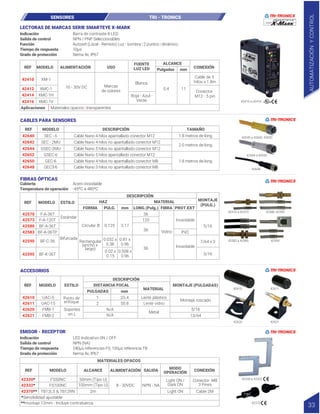 Barra de contraste 8 LED
NPN / PNP Seleccionables
Autoset (Local - Remoto) Luz - sombra | 2 puntos | dinámico
10µs
Nema 4x, IP67
Indicación
Salida de control
Función
Tiempo de respuesta
Grado de protección
LECTORAS DE MARCAS SERIE SMARTEYE X-MARK
REF MODELO ALIMENTACIÓN USO
Pulgadas mm
FUENTE
LUZ LED
ALCANCE
CONEXIÓN
42410
42412
42414
42416
10 - 30V DC Marcas
de colores
Blanca
Roja - Azul -
Verde
0.4 11
Cable de 5
hilos x 1.8m
Conector
M12 - 5 pin
XM-1
XMC-1
XMC-1H
XMC-1V
Aplicaciones Materiales opacos | transparentes
42410 a 42416
SENSORES TRI - TRONICS
AUTOMATIZACIÓN
Y
CONTROL
33
MODELO
REF DESCRIPCIÓN TAMAÑO
42640
42642
SEC - 6 1.8 metros de long.
2.0 metros de long.
SEC - 2MU
Cable Nano 4 hilos apantallado conector M12
Cable Nano 4 hilos no apantallado conector M12
42570 a 42573
42583 a 42585 42590
42580, 42595
REF MODELO ESTILO
PULGADAS mm
DESCRIPCIÓN
DISTANCIA FOCAL
MATERIAL
MONTAJE (PULGADAS)
42610
42611
42620
42621
Soportes
en L
Punto de
enfoque
UAC-5
UAC-15
FMB-1
FMB-2
1
2
N/A
N/A
Lente plástico
Lente vidrio
Metal
Montaje roscado
5/16
13/64
25.4
50.8
REF MODELO ESTILO
FORMA LONG.(Pulg.) FIBRA PROT.EXT
mm
PULG.
DESCRIPCIÓN
HAZ MATERIAL MONTAJE
(PULG.)
42570
42573
42580
42583
Bifurcada
Rectangular
(ancho x
largo)
Estándar
F-A-36T
F-A-120T
BF-A-36T
BF-A-36TP
42590 BF-C-36
BF-K-36T
Circular Ø 0.125
0.032 x
0.38
0.81 x
0.96
0.02 x
0.15
0.508 x
0.96
Vidrio
Inoxidable
Inoxidable
PVC
36
36
36
120
5/16
5/16
7/64 x 2
3.17
42595
42610 42611
42621
42620
42644
42652
GSEC-2MU
1.8 metros de long.
GSEC-6
Cable Nano 5 hilos no apantallado conector M12
Cable Nano 5 hilos apantallado conector M12
42650 GEC-6 Cable Nano 4 hilos no apantallado conector M8
42648 GEC3-6 Cable Nano 3 hilos no apantallado conector M8
Acero inoxidable
-45ºC a 480ºC
Cubierta
Temperatura de operación
CABLES PARA SENSORES
FIBRAS ÓPTICAS
ACCESORIOS
42640 a 42642, 42650
42648
42644 a 42652
REF MODELO ALCANCE ALIMENTACIÓN
MATERIALES OPACOS
SALIDA CONEXIÓN
MODO
OPERACIÓN
42332*
42330*
42370**
FS50NC
FS100NC
*Sensibilidad ajustable
**montaje 12mm - Incluye contratuerca
TB12LS & TB12RN
50mm (Tipo U)
100mm (Tipo U)
2m
NPN - NA
Light ON /
Dark ON
Conector M8
3 Pines
Light ON Cable 2M
8 - 30VDC
42330 a 42332
EMISOR - RECEPTOR
LED Indicativo 0N / OFF
NPN (NA)
240µs referencias FS, 100µs referencia TB
Nema 4x, IP67
Indicación
Salida de control
Tiempo de respuesta
Grado de protección
42370
 