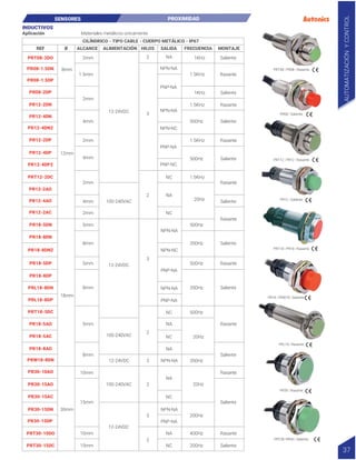 REF Ø ALCANCE ALIMENTACIÓN HILOS SALIDA
CILÍNDRICO - TIPO CABLE - CUERPO METÁLICO - IP67
FRECUENCIA MONTAJE
PR08-1.5DN
PRT08-2DO
PR08-1.5DP
PR08-2DP
PR12-2DN
PR12-4DN
PR12-4DN2
PR12-2DP
PR12-4DP
PR12-4DP2
PRT12-2DC
PR12-2AO
PR12-4AO
PR12-2AC
PR18-5DN
PR18-8DN
PR18-8DN2
PR18-5DP
PR18-8DP
PRL18-8DN
PRL18-8DP
PRT18-5DC
PR18-5AO
PR18-5AC
PRW18-8DN
PR18-8AO
PR30-15AO
PR30-15AC
PR30-15DN
PR30-15DP
PRT30-10DO
PRT30-15DC
PR30-10AO
12-24VDC
12-24VDC
100-240VAC
100-240VAC
12-24VDC
100-240VAC
12-24VDC
3
3
3
2
2
2
2
3
2
1.5KHz
1.5KHz
1.5KHz
1.5KHz
20Hz
500Hz
500Hz
500Hz
500Hz
200Hz
200Hz
400Hz
500Hz
20Hz
20Hz
350Hz
350Hz
350Hz
1KHz
1KHz
NPN-NA
PNP-NA
NPN-NA
NPN-NC
PNP-NA
PNP-NC
NPN-NC
NC
NC
NPN-NA
PNP-NA
PNP-NA
NC
NC
NC
NC
NPN-NA
PNP-NA
NA
NA
NA
NA
NPN-NA
NPN-NA
NA
NA
8mm
18mm
12mm
1.5mm
2mm
2mm
4mm
4mm
2mm
2mm
4mm
2mm
5mm
5mm
5mm
8mm
8mm
10mm
10mm
15mm
15mm
30mm
8mm
Rasante
Rasante
Rasante
Rasante
Rasante
Rasante
Rasante
Rasante
Rasante
Saliente
Saliente
Saliente
Saliente
Saliente
Saliente
Saliente
Saliente
Saliente
Saliente
PRT08 | PR08 | Rasante
PRT12 | PR12 | Rasante
PR08 | Saliente
PRT18 | PR18 | Rasante
PR12 | Saliente
PR18 | PRW18 | Saliente
PRT30 |PR30 | Saliente
PR30 | Rasante
PRL18 | Rasante
SENSORES PROXIMIDAD
Materiales metálicos únicamente
Aplicación
INDUCTIVOS
AUTOMATIZACIÓN
Y
CONTROL
37
 